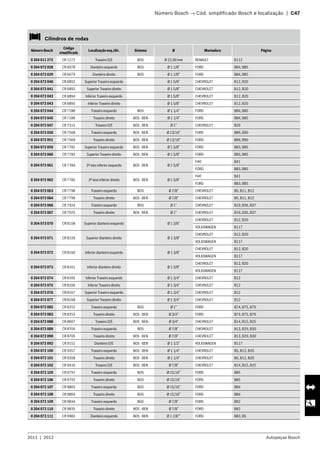 2011  |  2012 Autopeças Bosch
	 Número Bosch → Cód. simplificado Bosch e localização  |  C47
   Cilindros de rodas
Número Bosch
Código
simplificado
Localização esq./dir. Sistema Ø Montadora Página
0 204 011 272 CR 1272 Traseiro D/E BOS Ø 22,00 mm RENAULT B112
0 204 072 028 CR 6078 Dianteiro esquerdo BOS Ø 1 1/8” FORD B84, B85
0 204 072 029 CR 6079 Dianteiro direito BOS Ø 1 1/8” FORD B84, B85
0 204 072 040 CR 6892 Superior Traseiro esquerdo Ø 1 5/8” CHEVROLET B12, B20
0 204 072 041 CR 6893 Superior Traseiro direito Ø 1 5/8” CHEVROLET B12, B20
0 204 072 042 CR 6894 Inferior Traseiro esquerdo Ø 1 5/8” CHEVROLET B12, B20
0 204 072 043 CR 6895 Inferior Traseiro direito Ø 1 5/8” CHEVROLET B12, B20
0 204 072 044 CR 7188 Traseiro esquerdo BOS Ø 1 1/4” FORD B84, B85
0 204 072 045 CR 7189 Traseiro direito BOS - BEN Ø 1 1/4” FORD B84, B85
0 204 072 047 CR 7315 Traseiro D/E BOS - BEN Ø 1” CHEVROLET B20
0 204 072 050 CR 7568 Traseiro esquerdo BOS - BEN Ø 13/16” FORD B89, B90
0 204 072 051 CR 7569 Traseiro direito BOS - BEN Ø 13/16” FORD B89, B90
0 204 072 059 CR 7782 Superior Traseiro esquerdo BOS - BEN Ø 1 5/8” FORD B83, B85
0 204 072 060 CR 7783 Superior Traseiro direito BOS - BEN Ø 1 5/8” FORD B83, B85
0 204 072 061 CR 7784 3º eixo inferior esquerdo BOS - BEN Ø 1 5/8”
FIAT B41
FORD B83, B85
0 204 072 062 CR 7785 3º eixo inferior direito BOS - BEN Ø 1 5/8”
FIAT B41
FORD B83, B85
0 204 072 063 CR 7798 Traseiro esquerdo BOS Ø 7/8” CHEVROLET B5, B11, B12
0 204 072 064 CR 7799 Traseiro direito BOS - BEN Ø 7/8” CHEVROLET B5, B11, B12
0 204 072 066 CR 7924 Traseiro esquerdo BOS Ø 1” CHEVROLET B19, B36, B37
0 204 072 067 CR 7925 Traseiro direito BOS - BEN Ø 1” CHEVROLET B19, B36, B37
0 204 072 070 CR 8158 Superior dianteiro esquerdo Ø 1 3/8”
CHEVROLET B12, B20
VOLKSWAGEN B117
0 204 072 071 CR 8159 Superior dianteiro direito Ø 1 3/8”
CHEVROLET B12, B20
VOLKSWAGEN B117
0 204 072 072 CR 8160 Inferior dianteiro esquerdo Ø 1 3/8”
CHEVROLET B12, B20
VOLKSWAGEN B117
0 204 072 073 CR 8161 Inferior dianteiro direito Ø 1 3/8”
CHEVROLET B12, B20
VOLKSWAGEN B117
0 204 072 074 CR 8165 Inferior Traseiro esquerdo Ø 1 3/4” CHEVROLET B12
0 204 072 075 CR 8166 Inferior Traseiro direito Ø 1 3/4” CHEVROLET B12
0 204 072 076 CR 8167 Superior Traseiro esquerdo Ø 1 3/4” CHEVROLET B12
0 204 072 077 CR 8168 Superior Traseiro direito Ø 1 3/4” CHEVROLET B12
0 204 072 082 CR 8252 Traseiro esquerdo BOS Ø 1” FORD B74, B75, B76
0 204 072 083 CR 8253 Traseiro direito BOS - BEN Ø 3/4” FORD B74, B75, B76
0 204 072 088 CR 8667 Traseiro D/E BOS - BEN Ø 3/4” CHEVROLET B14, B15, B25
0 204 072 089 CR 8704 Traseiro esquerdo BOS Ø 7/8” CHEVROLET B13, B29, B30
0 204 072 090 CR 8705 Traseiro direito BOS - BEN Ø 7/8” CHEVROLET B13, B29, B30
0 204 072 092 CR 9152 Dianteiro D/E BOS - BEN Ø 1 1/2” VOLKSWAGEN B117
0 204 072 100 CR 9357 Traseiro esquerdo BOS - BEN Ø 1 1/4” CHEVROLET B5, B12, B20
0 204 072 101 CR 9358 Traseiro direito BOS - BEN Ø 1 1/4” CHEVROLET B5, B12, B20
0 204 072 102 CR 9416 Traseiro D/E BOS - BEN Ø 7/8” CHEVROLET B14, B15, B25
0 204 072 105 CR 9791 Traseiro esquerdo BOS Ø 15/16” FORD B85
0 204 072 106 CR 9792 Traseiro direito BOS Ø 15/16” FORD B85
0 204 072 107 CR 9803 Traseiro esquerdo BOS Ø 15/16” FORD B84
0 204 072 108 CR 9804 Traseiro direito BOS Ø 15/16” FORD B84
0 204 072 109 CR 9834 Traseiro esquerdo BOS Ø 7/8” FORD B82
0 204 072 110 CR 9835 Traseiro direito BOS - BEN Ø 7/8” FORD B82
0 204 072 111 CR 9983 Dianteiro esquerdo BOS - BEN Ø 1 1/8”” FORD B83, B5
 
