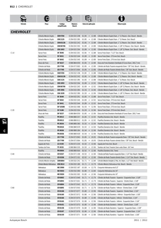 Autopeças Bosch 2011  |  2012
Veículo Peça Código
simplificado
Número
Bosch
Data de aplicação Observação
C
B12  | CHEVROLET
CHEVROLET
C 14
Cilindro Mestre Duplo CM 9785 0 204 032 248 01.85 → 12.88 Cilindro Mestre Duplo Diam. 1” C/ Reserv. Sist. Bosch - Bendix
Cilindro Mestre Duplo CM 2125 0 204 032 285 01.85 → 12.88 Cilindro Mestre Duplo Diam. 1” S/ Resev. Sist. Bosch
Cilindro Mestre Duplo CM 8313S 0 204 032 242 01.85 → 12.88 Cilindro Mestre Duplo Diam. 1” C/ Reserv. Sist. Bosch - Bendix
Cilindro Mestre Duplo CM 0670S 0 204 032 263 01.89 → 12.89 Cilindro Mestre Duplo Diam. 1 1/8” C/ Reserv. Sist. Bosch - Bendix
Cilindro Mestre Duplo CM 1093 0 204 032 264 01.89 → 12.89 Cilindro Mestre Duplo Diam. 1 1/8” S/ Resev. Sist. Bosch - Bendix
Servo Freio SF 3646 0 204 032 201 01.85 → 12.88 Servo Freio Diam. 7 1/2” Sist. Bosch
Servo Freio SF 5041 0 204 032 344 01.89 → 12.89 Servo Freio Diam. 270 mm Sist. Bosch
Servo Freio SF 5042 0 204 032 345 01.89 → 12.89 Servo Freio Diam. 270 mm Sist. Bosch
Disco de Freio DF 9227 0 986 BB4 059 01.85 → 12.89 Disco de Freio Dianteiro Ventilado 6 Furos Diam. 283,7 mm
Cilindro de Roda CR 7798 0 204 072 063 01.85 → 12.89 Cilindro de Roda Traseiro esquerdo Diam. 7/8” Sist. Bosch - Bendix
Cilindro de Roda CR 7799 0 204 072 064 01.85 → 12.89 Cilindro de Roda Traseiro direito Diam. 7/8” Sist. Bosch - Bendix
C 20
Cilindro Mestre Duplo CM 9785 0 204 032 248 01.85 → 12.88 Cilindro Mestre Duplo Diam. 1” C/ Reserv. Sist. Bosch - Bendix
Cilindro Mestre Duplo CM 8313S 0 204 032 242 01.85 → 12.88 Cilindro Mestre Duplo Diam. 1” C/ Reserv. Sist. Bosch - Bendix
Cilindro Mestre Duplo CM 2125 0 204 032 285 01.85 → 12.88 Cilindro Mestre Duplo Diam. 1” S/ Resev. Sist. Bosch
Cilindro Mestre Duplo CM 1093 0 204 032 264 01.89 → 12.92 Cilindro Mestre Duplo Diam. 1 1/8” S/ Resev. Sist. Bosch - Bendix
Cilindro Mestre Duplo CM 0670S 0 204 032 263 01.89 → 12.92 Cilindro Mestre Duplo Diam. 1 1/8” C/ Reserv. Sist. Bosch - Bendix
Cilindro Mestre Duplo CM 1966 0 204 032 283 01.93 → 12.96 Cilindro Mestre Duplo Diam. 1 1/8” S/ Resev. Sist. Bosch - Bendix
Cilindro Mestre Duplo CM 1939 0 204 032 280 01.93 → 12.96 Cilindro Mestre Duplo Diam. 1 1/8” C/ Reserv. Sist. Bosch - Bendix
Servo Freio SF 3646 0 204 032 201 01.85 → 12.88 Servo Freio Diam. 7 1/2” Sist. Bosch
Servo Freio SF 5042 0 204 032 345 01.89 → 12.92 Servo Freio Diam. 270 mm Sist. Bosch
Servo Freio SF 5041 0 204 032 344 01.89 → 12.92 Servo Freio Diam. 270 mm Sist. Bosch
Servo Freio SF 5358S 0 204 032 368 01.93 → 12.96 Servo Freio Diam. 270 mm Sist. Bosch
Servo Freio SF 5186 0 204 032 354 01.93 → 12.96 Servo Freio Diam. 270 mm Sist. Bosch
Disco de Freio DF 9227 0 986 BB4 059 01.85 → 12.96 Disco de Freio Dianteiro Ventilado 6 Furos Diam. 283,7 mm
Pastilha PE 0012 0 986 BB0 257 01.85 → 12.92 Pastilha Dianteira Sist. Bosch - Bendix
Pastilha PB 0012 0 986 BB0 012 01.85 → 12.92 Pastilha Dianteira Sist. Bosch - Bendix
Pastilha PE 0034 0 986 BB0 283 01.92 → 12.94 Pastilha Dianteira Sist. Bosch - Bendix
Pastilha PB 0034 0 986 BB0 029 01.92 → 12.94 Pastilha Dianteira Sist. Bosch - Bendix
Pastilha PE 0036 0 986 BB0 284 01.94 → 12.96 Pastilha Dianteira Sist. Bosch - Bendix
Pastilha PB 0036 0 986 BB0 030 01.94 → 12.96 Pastilha Dianteira Sist. Bosch - Bendix
Cilindro de Roda CR 7798 0 204 072 063 01.85 → 10.95 Cilindro de Roda Traseiro esquerdo Diam. 7/8” Sist. Bosch - Bendix
Cilindro de Roda CR 7799 0 204 072 064 01.85 → 10.95 Cilindro de Roda Traseiro direito Diam. 7/8” Sist. Bosch - Bendix
Sapata de Freio LS 4150 0 204 072 225 01.92 → 12.96 Sapata de Freio Sist. Bosch
Tambor de Freio TF 4535 0 986 BB4 535 01.93 → 12.96 Tambor de Freio Traseiro Sem cubo Diam. 347 mm
C 40
Pastilha PB 0004 0 986 BB0 004 02.92 → 12.96 Pastilha Dianteira Sist. Teves
Cilindro de Roda CR 9357 0 204 072 100 02.92 → 12.96 CilindrodeRodaTraseiroesquerdoDiam.11/4”Sist.Bosch-Bendix
Cilindro de Roda CR 9358 0 204 072 101 02.92 → 12.96 Cilindro de Roda Traseiro direito Diam. 1 1/4” Sist. Bosch - Bendix
C 60
Cilindro Mestre Simples CM 8064 0 204 032 241 01.71 → 12.84 CilindroMestreSimplesC/Res.Int.Diam.11/2”Sist.Bosch-Bendix
CilindroMestreHidrovácuo CM 2814 0 204 032 185 01.71 → 12.79 Cilindro Mestre Hidrovácuo Sist. Bosch - Bendix
Hidrovácuo HD 2990 0 204 032 187 01.69 → 12.79 Conjunto Hidrovácuo de 9,5”
Hidrovácuo HD 9502 0 204 032 390 01.80 → 12.84 Conjunto Hidrovácuo de 10”
Hidrovácuo HD 9504 0 204 032 392 01.85 → 12.96 Conjunto Hidrovácuo de 10”
Cilindro de Roda CR 6892 0 204 072 040 01.71 → 12.79 Cilindro de Roda Traseiro - Superior - Esquerdo Diam. 1 5/8”
Cilindro de Roda CR 6893 0 204 072 041 01.71 → 12.79 Cilindro de Roda Traseiro - Superior - Direito Diam. 1 5/8”
Cilindro de Roda CR 6894 0 204 072 042 01.71 → 12.79 Cilindro de Roda Traseiro - Inferior - Esquerdo Diam. 1 5/8”
Cilindro de Roda CR 6895 0 204 072 043 01.71 → 12.79 Cilindro de Roda Traseiro - Inferior - Direito Diam. 1 5/8”
Cilindro de Roda CR 8168 0 204 072 077 01.80 → 12.96 Cilindro de Roda Traseiro - Superior - Direito Diam. 1 3/4”
Cilindro de Roda CR 8160 0 204 072 072 01.80 → 12.96 Cilindro de Roda Dianteiro - Inferior - Esquerdo Diam. 1 3/8”
Cilindro de Roda CR 8166 0 204 072 075 01.80 → 12.96 Cilindro de Roda Traseiro - Inferior - Direito Diam. 1 3/4”
Cilindro de Roda CR 8165 0 204 072 074 01.80 → 12.96 Cilindro de Roda Traseiro - Inferior - Esquerdo Diam. 1 3/4”
Cilindro de Roda CR 8161 0 204 072 073 01.80 → 12.96 Cilindro de Roda Dianteiro - Inferior - Direito Diam. 1 3/8”
Cilindro de Roda CR 8158 0 204 072 070 01.80 → 12.96 Cilindro de Roda Dianteiro - Superior - Esquerdo Diam. 1 3/8”
Cilindro de Roda CR 8167 0 204 072 076 01.80 → 12.96 Cilindro de Roda Traseiro - Superior - Esquerdo Diam. 1 3/4”
Cilindro de Roda CR 8159 0 204 072 071 01.80 → 12.96 Cilindro de Roda Dianteiro - Superior - Direito Diam. 1 3/8”
 
