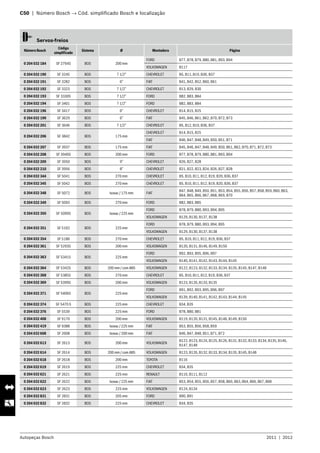 Autopeças Bosch 2011  |  2012
C50  |  Número Bosch → Cód. simplificado Bosch e localização 	
   Servos-freios
Número Bosch
Código
simplificado
Sistema Ø Montadora Página
0 204 032 184 SF 2764S BOS 200 mm
FORD B77, B78, B79, B80, B81, B93, B94
VOLKSWAGEN B117
0 204 032 190 SF 3245 BOS 7 1/2” CHEVROLET B5, B11, B19, B36, B37
0 204 032 191 SF 3282 BOS 6” FIAT B41, B42, B52, B60, B61
0 204 032 192 SF 3323 BOS 7 1/2” CHEVROLET B13, B29, B30
0 204 032 193 SF 3330S BOS 7 1/2” FORD B82, B83, B84
0 204 032 194 SF 3401 BOS 7 1/2” FORD B82, B83, B84
0 204 032 196 SF 3417 BOS 6” CHEVROLET B14, B15, B25
0 204 032 199 SF 3629 BOS 6” FIAT B45, B46, B61, B62, B70, B72, B73
0 204 032 201 SF 3646 BOS 7 1/2” CHEVROLET B5, B12, B19, B36, B37
0 204 032 206 SF 3842 BOS 175 mm
CHEVROLET B14, B15, B25
FIAT B46, B47, B48, B49, B50, B51, B71
0 204 032 207 SF 3937 BOS 175 mm FIAT B45, B46, B47, B48, B49, B50, B61, B62, B70, B71, B72, B73
0 204 032 208 SF 3940S BOS 200 mm FORD B77, B78, B79, B80, B81, B93, B94
0 204 032 209 SF 3950 BOS 9” CHEVROLET B26, B27, B28
0 204 032 210 SF 3956 BOS 8” CHEVROLET B21, B22, B23, B24, B26, B27, B28
0 204 032 344 SF 5041 BOS 270 mm CHEVROLET B5, B10, B11, B12, B19, B20, B36, B37
0 204 032 345 SF 5042 BOS 270 mm CHEVROLET B5, B10, B11, B12, B19, B20, B36, B37
0 204 032 348 SF 5072 BOS Isovac / 175 mm FIAT
B47, B48, B49, B50, B51, B53, B54, B55, B56, B57, B58, B59, B60, B63,
B64, B65, B66, B67, B68, B69, B70
0 204 032 349 SF 5093 BOS 270 mm FORD B82, B83, B85
0 204 032 350 SF 5099S BOS Isovac / 225 mm
FORD B78, B79, B80, B93, B94, B95
VOLKSWAGEN B129, B130, B137, B138
0 204 032 351 SF 5102 BOS 225 mm
FORD B78, B79, B80, B93, B94, B95
VOLKSWAGEN B129, B130, B137, B138
0 204 032 354 SF 5186 BOS 270 mm CHEVROLET B5, B10, B11, B12, B19, B36, B37
0 204 032 361 SF 5293S BOS 200 mm VOLKSWAGEN B120, B131, B146, B149, B150
0 204 032 363 SF 5341S BOS 225 mm
FORD B92, B93, B95, B96, B97
VOLKSWAGEN B140, B141, B142, B143, B144, B145
0 204 032 364 SF 5342S BOS 200 mm / com ABS VOLKSWAGEN B122, B123, B132, B133, B134, B135, B145, B147, B148
0 204 032 368 SF 5385S BOS 270 mm CHEVROLET B5, B10, B11, B12, B19, B36, B37
0 204 032 369 SF 5399S BOS 200 mm VOLKSWAGEN B123, B126, B133, B135
0 204 032 371 SF 5406S BOS 225 mm
FORD B91, B92, B93, B95, B96, B97
VOLKSWAGEN B139, B140, B141, B142, B143, B144, B145
0 204 032 374 SF 5470 S BOS 225 mm CHEVROLET B34, B35
0 204 032 376 SF 5539 BOS 225 mm FORD B78, B80, B81
0 204 032 408 SF 9170 BOS 200 mm VOLKSWAGEN B119, B120, B131, B145, B146, B149, B150
0 204 032 419 SF 9388 BOS Isovac / 225 mm FIAT B53, B55, B56, B58, B59
0 204 032 608 SF 2608 BOS Isovac / 200 mm FIAT B46, B47, B48, B51, B71, B72
0 204 032 613 SF 2613 BOS 200 mm VOLKSWAGEN
B122, B123, B124, B125, B126, B131, B132, B133, B134, B135, B146,
B147, B148
0 204 032 614 SF 2614 BOS 200 mm / com ABS VOLKSWAGEN B123, B126, B132, B133, B134, B135, B145, B148
0 204 032 618 SF 2618 BOS 200 mm TOYOTA B116
0 204 032 619 SF 2619 BOS 225 mm CHEVROLET B34, B35
0 204 032 621 SF 2621 BOS 225 mm RENAULT B110, B111, B112
0 204 032 622 SF 2622 BOS Isovac / 225 mm FIAT B53, B54, B55, B56, B57, B58, B60, B63, B64, B66, B67, B68
0 204 032 623 SF 2623 BOS 225 mm VOLKSWAGEN B124, B134
0 204 032 831 SF 2831 BOS 205 mm FORD B90, B91
0 204 032 832 SF 2832 BOS 225 mm CHEVROLET B34, B35
 