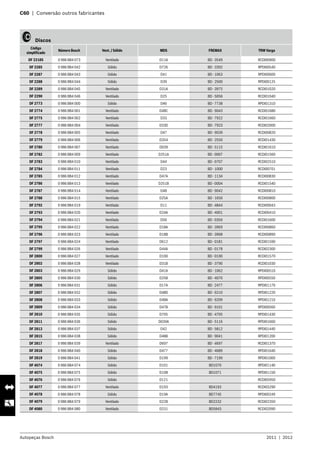 Autopeças Bosch 2011  |  2012
C60  |  Conversão outros fabricantes 	
   Discos
Código
simplificado
Número Bosch Vent. / Sólido MDS FREMAX TRW Varga
DF 2218S 0 986 BB4 073 Ventilado D11A BD - 3549 RCDI00900
DF 2285 0 986 BB4 042 Sólido D726 BD - 3392 RPDI00540
DF 2287 0 986 BB4 043 Sólido D41 BD - 1063 RPDI00600
DF 2288 0 986 BB4 044 Sólido D39 BD - 2500 RPDI00125
DF 2289 0 986 BB4 045 Ventilado D31A BD - 3975 RCDI01020
DF 2290 0 986 BB4 046 Ventilado D25 BD - 5056 RCDI01040
DF 2773 0 986 BB4 000 Sólido D46 BD - 7738 RPDI01310
DF 2774 0 986 BB4 001 Ventilado D48C BD - 9043 RCDI01680
DF 2775 0 986 BB4 002 Ventilado D33 BD - 7922 RCDI01660
DF 2777 0 986 BB4 004 Ventilado D33D BD - 7923 RCDI02000
DF 2778 0 986 BB4 005 Ventilado D47 BD - 9039 RCDI00820
DF 2779 0 986 BB4 006 Ventilado D354 BD - 2550 RCDI01430
DF 2780 0 986 BB4 007 Ventilado D039 BD - 5115 RCDI01610
DF 2782 0 986 BB4 009 Ventilado D251A BD - 0007 RCDI01560
DF 2783 0 986 BB4 010 Ventilado D44 BD - 0707 RCDI02510
DF 2784 0 986 BB4 011 Ventilado D23 BD - 1000 RCDI00701
DF 2785 0 986 BB4 012 Ventilado D47A BD - 1134 RCDI00830
DF 2786 0 986 BB4 013 Ventilado D251B BD - 0004 RCDI01540
DF 2787 0 986 BB4 014 Ventilado D48 BD - 9042 RCDI00810
DF 2788 0 986 BB4 015 Ventilado D25A BD - 1650 RCDI00800
DF 2792 0 986 BB4 019 Ventilado D11 BD - 4844 RCDI00043
DF 2793 0 986 BB4 020 Ventilado D24A BD - 4001 RCDI00410
DF 2794 0 986 BB4 021 Ventilado D50 BD - 0356 RCDI01600
DF 2795 0 986 BB4 022 Ventilado D18A BD - 3969 RCDI00860
DF 2796 0 986 BB4 023 Ventilado D18B BD - 3968 RCDI00890
DF 2797 0 986 BB4 024 Ventilado D612 BD - 0181 RCDI01590
DF 2799 0 986 BB4 026 Ventilado D44A BD - 0178 RCDI02300
DF 2800 0 986 BB4 027 Ventilado D100 BD - 0100 RCDI01570
DF 2802 0 986 BB4 028 Ventilado D31B BD - 3790 RCDI01030
DF 2803 0 986 BB4 029 Sólido D41A BD - 1062 RPDI00510
DF 2805 0 986 BB4 030 Sólido D25B BD - 4070 RPDI00550
DF 2806 0 986 BB4 031 Sólido D17A BD - 2477 RPDI01170
DF 2807 0 986 BB4 032 Sólido D48D BD - 9210 RPDI01220
DF 2808 0 986 BB4 033 Sólido D48A BD - 9209 RPDI01210
DF 2809 0 986 BB4 034 Sólido D47B BD - 9101 RPDI00560
DF 2810 0 986 BB4 035 Sólido D705 BD - 4705 RPDI01430
DF 2811 0 986 BB4 036 Sólido D039A BD - 5116 RPDI01660
DF 2813 0 986 BB4 037 Sólido D42 BD - 5812 RPDI01440
DF 2815 0 986 BB4 038 Sólido D48B BD - 9041 RPDI01200
DF 2817 0 986 BB4 039 Ventilado D697 BD - 4697 RCDI01370
DF 2818 0 986 BB4 040 Sólido D477 BD - 4689 RPDI01640
DF 2819 0 986 BB4 041 Sólido D199 BD - 7199 RPDI01000
DF 4074 0 986 BB4 074 Sólido D101 BD1070 RPDI01140
DF 4075 0 986 BB4 075 Sólido D108 BD1071 RPDI01150
DF 4076 0 986 BB4 076 Sólido D121 RCDI05950
DF 4077 0 986 BB4 077 Ventilado D193 BD4193 RCDI03290
DF 4078 0 986 BB4 078 Sólido D19A BD7745 RPDI00249
DF 4079 0 986 BB4 079 Ventilado D228 BD2232 RCDI02350
DF 4080 0 986 BB4 080 Ventilado D231 BD5843 RCDI02090
 