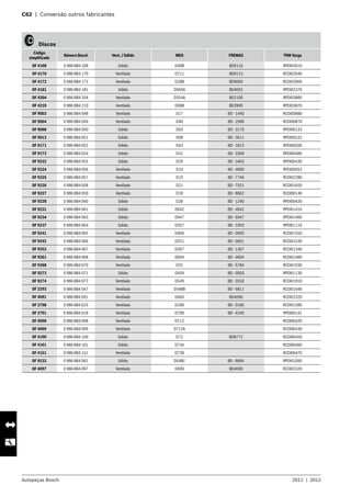 Autopeças Bosch 2011  |  2012
C62  |  Conversão outros fabricantes 	
   Discos
Código
simplificado
Número Bosch Vent. / Sólido MDS FREMAX TRW Varga
DF 4168 0 986 BB4 168 Sólido D49B BD9110 RPDI02610
DF 4170 0 986 BB4 170 Ventilado D711 BD0113 RCDI02640
DF 4172 0 986 BB4 172 Ventilado D28B BD9000 RCDI03000
DF 4181 0 986 BB4 181 Sólido D695A BD4692 RPDI02370
DF 4204 0 986 BB4 204 Ventilado D354A BD2100 RPDI03880
DF 4210 0 986 BB4 210 Ventilado D088 BD3900 RPDI03870
DF 9003 0 986 BB4 048 Ventilado D17 BD - 1440 RCDI00880
DF 9004 0 986 BB4 049 Ventilado D40 BD - 2580 RCDI00870
DF 9008 0 986 BB4 050 Sólido D03 BD - 3170 RPDI00133
DF 9013 0 986 BB4 051 Sólido D08 BD - 3011 RPDI00222
DF 9171 0 986 BB4 052 Sólido D43 BD - 1815 RPDI00500
DF 9173 0 986 BB4 054 Sólido D31 BD - 3300 RPDI00480
DF 9222 0 986 BB4 055 Sólido D29 BD - 3465 RPDI00430
DF 9224 0 986 BB4 056 Ventilado D24 BD - 4000 RPDI00052
DF 9225 0 986 BB4 057 Ventilado D19 BD - 7746 RCDI02280
DF 9226 0 986 BB4 058 Ventilado D21 BD - 7921 RCDI01650
DF 9227 0 986 BB4 059 Ventilado D18 BD - 8602 RCDI00140
DF 9228 0 986 BB4 060 Sólido D28 BD - 1240 RPDI00420
DF 9231 0 986 BB4 061 Sólido D642 BD - 4642 RPDI01410
DF 9234 0 986 BB4 063 Sólido D947 BD - 6947 RPDI01460
DF 9237 0 986 BB4 064 Sólido D357 BD - 3393 RPDI01110
DF 9241 0 986 BB4 065 Ventilado D460 BD - 0005 RCDI01550
DF 9242 0 986 BB4 066 Ventilado D251 BD - 0001 RCDI01530
DF 9252 0 986 BB4 067 Ventilado D367 BD - 1367 RCDI01340
DF 9261 0 986 BB4 068 Ventilado D694 BD - 4694 RCDI01480
DF 9268 0 986 BB4 070 Ventilado D32 BD - 6784 RCDI01930
DF 9273 0 986 BB4 071 Sólido D459 BD - 0003 RPDI01130
DF 9274 0 986 BB4 072 Ventilado D549 BD - 3550 RCDI01910
DF 2293 0 986 BB4 047 Ventilado D548B BD - 6811 RCDI01640
DF 4091 0 986 BB4 091 Ventilado D660 BD4690 RCDI02320
DF 2798 0 986 BB4 025 Ventilado D180 BD - 0180 RCDI01580
DF 2791 0 986 BB4 018 Ventilado D709 BD - 4240 RPDI00141
DF 4098 0 986 BB4 098 Ventilado D712 RCDI06420
DF 4099 0 986 BB4 099 Ventilado D712A RCDI06430
DF 4100 0 986 BB4 100 Sólido D72 BD8772 RCDI06450
DF 4101 0 986 BB4 101 Sólido D72A RCDI06460
DF 4151 0 986 BB4 151 Ventilado D72B RCDI06470
DF 9233 0 986 BB4 062 Sólido D548C BD - 8684 RPDI01090
DF 4097 0 986 BB4 097 Ventilado D690 BD4690 RCDI02320
 