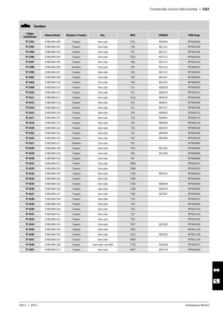 2011  |  2012 Autopeças Bosch
	 Conversão outros fabricantes  |  C63
   Tambor  
Código
simplificado
Número Bosch Dianteiro / Traseiro Obs. MDS FREMAX TRW Varga
TF 2391 0 986 BB4 500 Traseiro Sem cubo T251 BD0006 RPTA00280
TF 2392 0 986 BB4 501 Traseiro Com cubo T28 BD1241 RPTA00190
TF 2394 0 986 BB4 503 Traseiro Com cubo T31 BD1511 RPTA00230
TF 2396 0 986 BB4 504 Traseiro Com cubo T31A BD1512 RPTA00240
TF 2397 0 986 BB4 505 Traseiro Sem cubo T08 BD1513 RPTA00150
TF 2398 0 986 BB4 506 Dianteiro Com cubo T05 BD1514 RPTA00070
TF 2399 0 986 BB4 507 Traseiro Sem cubo T04 BD1515 RPTA00050
TF 2402 0 986 BB4 509 Traseiro Com cubo T39 BD1651 RPTA00040
TF 2403 0 986 BB4 510 Traseiro Com cubo T40 BD1652 RPTA00030
TF 2409 0 986 BB4 515 Traseiro Sem cubo T11 BD6628 RPTA00020
TF 2410 0 986 BB4 516 Traseiro Com cubo T41 BD6629 RPTA00410
TF 2411 0 986 BB4 517 Traseiro Com cubo T11A BD6630 RPTA00260
TF 2413 0 986 BB4 518 Traseiro Sem cubo T32 BD6631 RPTA00400
TF 2414 0 986 BB4 519 Traseiro Sem cubo T21 BD7617 RPTA00180
TF 2415 0 986 BB4 520 Traseiro Sem cubo T49 BD8063 RPTA00510
TF 2417 0 986 BB4 522 Traseiro Sem cubo T18 BD8603 RPTA00170
TF 2419 0 986 BB4 523 Traseiro Sem cubo T45 BD8958 RPTA00130
TF 2420 0 986 BB4 524 Traseiro Sem cubo T29 BD9325 RPTA00200
TF 2422 0 986 BB4 525 Traseiro Sem cubo T25 BD9600 RPTA00380
TF 2424 0 986 BB4 526 Traseiro Sem cubo T42 BD9680 RPTA00220
TF 4527 0 986 BB4 527 Dianteiro Com cubo T02 RPTA00880
TF 4528 0 986 BB4 528 Traseiro Sem cubo T03 BD1302 RPTA00060
TF 4529 0 986 BB4 529 Traseiro Com cubo T06 BD1300 RPTA00080
TF 4530 0 986 BB4 530 Traseiro Com cubo T07 RPTA00890
TF 4531 0 986 BB4 531 Traseiro Com cubo T08A RPTA00910
TF 4532 0 986 BB4 532 Traseiro Com cubo T08B RPTA00920
TF 4533 0 986 BB4 533 Traseiro Sem cubo T100 BD0101 RPTA00330
TF 4534 0 986 BB4 534 Traseiro Sem cubo T180 RPTA00940
TF 4535 0 986 BB4 535 Traseiro Sem cubo T18A BD8604 RPTA00440
TF 4536 0 986 BB4 536 Traseiro Sem cubo T18B BD9933 RPTA00950
TF 4537 0 986 BB4 537 Traseiro Sem cubo T18C BD3967 RPTA00960
TF 4538 0 986 BB4 538 Traseiro Sem cubo T19 RPTA00970
TF 4539 0 986 BB4 539 Traseiro Sem cubo T20 RPTA00990
TF 4540 0 986 BB4 540 Traseiro Sem cubo T26 RPTA01010
TF 4541 0 986 BB4 541 Traseiro Sem cubo T27 RPTA01020
TF 4542 0 986 BB4 542 Traseiro Sem cubo T30 RPTA01030
TF 4543 0 986 BB4 543 Traseiro Com cubo T367 BD5305 RPTA00360
TF 4544 0 986 BB4 544 Traseiro Sem cubo T595 RPTA01120
TF 4545 0 986 BB4 545 Traseiro Sem cubo T612 BD0182 RPTA01130
TF 4547 0 986 BB4 547 Traseiro Sem cubo T680 RPTA01150
TF 4548 0 986 BB4 548 Traseiro Com cubo / sem ABS T705 BD3030 RPTA00370
TF 2407 0 986 BB4 513 Traseiro Sem cubo T697 BD4724 RPTA00290
 
