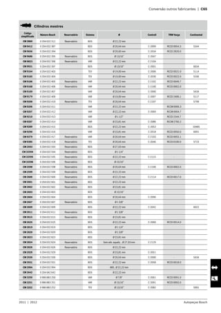 2011  |  2012 Autopeças Bosch
	 Conversão outros fabricantes  |  C65
   Cilindros mestres
Código
simplificado
Número Bosch Reservatório Sistema Ø Controil TRW Varga Continental
CM 2860 0 204 032 312 Reservatório BOS Ø 22,22 mm
CM 9412 0 204 032 387 BOS Ø 20,64 mm C-2009 RCCD 0054.3 5344
CM 9656 0 204 032 394 BOS Ø 20,60 mm C-2034 RCCD 2820.0
CM 9686 0 204 032 395 Reservatório BOS Ø 13/16” C-2047
CM 9823 0 204 032 396 Reservatório VAR Ø 22,22 mm C-2104
CM 9931 0 204 032 397 BOS Ø 13/16” C-2001 6034
CM 9164 0 204 032 403 TEV Ø 19,00 mm C-2006 RCCD 0021.0 5114
CM 9165 0 204 032 404 TEV Ø 19,00 mm C-2030 RCCD 0022.0 5246
CM 9166 0 204 032 405 Reservatório VAR Ø 22,22 mm C-2102 RCCD 0049.7
CM 9168 0 204 032 406 Reservatório VAR Ø 20,64 mm C-2100 RCCD 0002.0
CM 9169 0 204 032 407 VAR Ø 20,64 mm C-2000 - 5434
CM 9179 0 204 032 409 VAR Ø 19,00 mm C-2007 RCCD 2406.1 5117
CM 9200 0 204 032 410 Reservatório TEV Ø 20,64 mm C-2107 5799
CM 9206 0 204 032 411 VAR Ø 22,22 mm RCCM 0006.3
CM 9207 0 204 032 412 VAR Ø 22,22 mm C-2069 RCCM 0004.7
CM 9210 0 204 032 413 VAR Ø 1 1/2” RCCD 2344.7
CM 9287 0 204 032 414 VAR Ø 23,81 mm C-2086 RCCM 2783.2
CM 9289 0 204 032 415 BOS Ø 22,22 mm C-2053 10485
CM 9290 0 204 032 416 VAR Ø 23,81 mm C-2018 RCCD 0050.0 6091
CM 9379 0 204 032 417 Reservatório VAR Ø 20,64 mm C-2103 RCCD 0055.1
CM 9385 0 204 032 418 Reservatório TEV Ø 20,64 mm C-2046 RCCD 0100.0 5723
CM 2593 0 204 032 593 Reservatório BOS Ø 27,03 mm
CM 32594 0 204 032 594 Reservatório BOS Ø 1 1/4”
CM 32595 0 204 032 595 Reservatório BOS Ø 22,22 mm C-2115 -
CM 32596 0 204 032 596 Reservatório BOS Ø 15/16”
CM 2598 0 204 032 598 Reservatório BOS Ø 20,64 mm C-2100 RCCD 0002.0
CM 2599 0 204 032 599 Reservatório BOS Ø 22,22 mm
CM 2600 0 204 032 600 Reservatório BOS Ø 22,22 mm C-2114 RCCD 0017.0
CM 2601 0 204 032 601 Reservatório BOS Ø 22,22 mm
CM 2602 0 204 032 602 Reservatório BOS Ø 23,81 mm
CM 2603 0 204 032 603 BOS Ø 15/16”
CM 2604 0 204 032 604 BOS Ø 20,64 mm C-2096
CM 2607 0 204 032 607 Reservatório BOS Ø 1 3/8”
CM 2609 0 204 032 609 BOS Ø 22,22 mm C-2042 6022
CM 2611 0 204 032 611 Reservatório BOS Ø 1 3/8”
CM 2615 0 204 032 615 Reservatório BOS Ø 23,81 mm
CM 2625 0 204 032 625 BOS Ø 22,22 mm C-2060 RCCD 0014.0
CM 2819 0 204 032 819 BOS Ø 1 1/4”
CM 2820 0 204 032 820 BOS Ø 1 3/8”
CM 2823 0 204 032 823 BOS Ø 23,81 mm
CM 2824 0 204 032 824 Reservatório BOS Sem válv. equaliz. , Ø 27,03 mm C-2129
CM 2826 0 204 032 826 Reservatório BOS Ø 22,22 mm
CM 2929 0 204 032 929 BOS Ø 23,81 mm C-2051
CM 2930 0 204 032 930 BOS Ø 20,64 mm C-2000 - 5434
CM 2931 0 204 032 931 BOS Ø 22,22 mm C-2058 RCCD 0018.0
CM 2994 0 204 032 994 BOS ABS , Ø 22,22 mm
CM 2642 0 204 0A2 642 BOS Ø 22,22 mm
CM 3250 0 986 BB3 250 VAR Ø 7/8” C-2061 RCCD 0091.0
CM 3251 0 986 BB3 251 VAR Ø 15/16” C-2091 RCCD 0092.0
CM 3252 0 986 BB3 252 TEV Ø 13/16” C-2082 5991
 