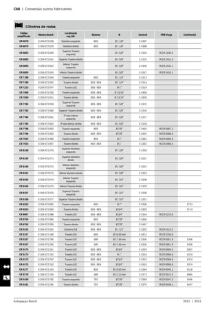 Autopeças Bosch 2011  |  2012
C68  |  Conversão outros fabricantes 	
   Cilindros de rodas
Código
simplificado
Número Bosch
Localização
esq./dir.
Sistema Ø Controil TRW Varga Continental
CR 6078 0 204 072 028 Dianteiro esquerdo BOS Ø 1 1/8” C-3307
CR 6079 0 204 072 029 Dianteiro direito BOS Ø 1 1/8” C-3308
CR 6892 0 204 072 040
Superior Traseiro
esquerdo
Ø 1 5/8” C-3324 RCCR 2430.5
CR 6893 0 204 072 041 Superior Traseiro direito Ø 1 5/8” C-3325 RCCR 2431.3
CR 6894 0 204 072 042
Inferior Traseiro
esquerdo
Ø 1 5/8” C-3326 RCCR 2432.1
CR 6895 0 204 072 043 Inferior Traseiro direito Ø 1 5/8” C-3327 RCCR 2433.1
CR 7188 0 204 072 044 Traseiro esquerdo BOS Ø 1 1/4” C-3313
CR 7189 0 204 072 045 Traseiro direito BOS - BEN Ø 1 1/4” C-3314
CR 7315 0 204 072 047 Traseiro D/E BOS - BEN Ø 1” C-3319
CR 7568 0 204 072 050 Traseiro esquerdo BOS - BEN Ø 13/16” C-3458
CR 7569 0 204 072 051 Traseiro direito BOS - BEN Ø 13/16” C-3459
CR 7782 0 204 072 059
Superior Traseiro
esquerdo
BOS - BEN Ø 1 5/8” C-3315
CR 7783 0 204 072 060 Superior Traseiro direito BOS - BEN Ø 1 5/8” C-3316
CR 7784 0 204 072 061
3º eixo inferior
esquerdo
BOS - BEN Ø 1 5/8” C-3317
CR 7785 0 204 072 062 3º eixo inferior direito BOS - BEN Ø 1 5/8” C-3318
CR 7798 0 204 072 063 Traseiro esquerdo BOS Ø 7/8” C-3444 RCCR 0087.2
CR 7799 0 204 072 064 Traseiro direito BOS - BEN Ø 7/8” C-3445 RCCR 0088.0
CR 7924 0 204 072 066 Traseiro esquerdo BOS Ø 1” C-3362 RCCR 0085.6
CR 7925 0 204 072 067 Traseiro direito BOS - BEN Ø 1” C-3363 RCCR 0086.4
CR 8158 0 204 072 070
Superior dianteiro
esquerdo
Ø 1 3/8” C-3320
CR 8159 0 204 072 071
Superior dianteiro
direito
Ø 1 3/8” C-3321
CR 8160 0 204 072 072
Inferior dianteiro
esquerdo
Ø 1 3/8” C-3322
CR 8161 0 204 072 073 Inferior dianteiro direito Ø 1 3/8” C-3323
CR 8165 0 204 072 074
Inferior Traseiro
esquerdo
Ø 1 3/4” C-3328
CR 8166 0 204 072 075 Inferior Traseiro direito Ø 1 3/4” C-3329
CR 8167 0 204 072 076
Superior Traseiro
esquerdo
Ø 1 3/4” C-3330
CR 8168 0 204 072 077 Superior Traseiro direito Ø 1 3/4” C-3331
CR 8252 0 204 072 082 Traseiro esquerdo BOS Ø 1” C-3358 5713
CR 8253 0 204 072 083 Traseiro direito BOS - BEN Ø 3/4” C-3359 5714
CR 8667 0 204 072 088 Traseiro D/E BOS - BEN Ø 3/4” C-3354 RCCR 0210.0
CR 8704 0 204 072 089 Traseiro esquerdo BOS Ø 7/8” C-3446
CR 8705 0 204 072 090 Traseiro direito BOS - BEN Ø 7/8” C-3447
CR 9152 0 204 072 092 Dianteiro D/E BOS - BEN Ø 1 1/2” C-3333 RCCR 0123.2
CR 9157 0 204 072 289 Traseiro D/E BOS Ø 20,60 mm C-3413 RCCR 0196.0
CR 9167 0 204 072 290 Traseiro D/E VAR Ø 17,46 mm C-3356 RCCR 0061.9 5346
CR 9167 0 204 072 290 Traseiro D/E VAR Ø 17,46 mm C-3356 RCCR 0061.9 5346
CR 9174 0 204 072 291 Traseiro D/E BOS - BEN Ø 3/4” C-3355 RCCR 0069.4 5097
CR 9175 0 204 072 292 Traseiro D/E BOS - BEN Ø 1” C-3353 RCCR 0068.6 5374
CR 9175 0 204 072 292 Traseiro D/E BOS - BEN Ø 3/4” C-3353 RCCR 0068.6 5374
CR 9175 0 204 072 292 Traseiro D/E BOS - BEN Ø 3/4” C-3353 RCCR 0068.6 5374
CR 9177 0 204 072 293 Traseiro D/E BOS Ø 19,05 mm C-3394 RCCR 0049.1 5518
CR 9178 0 204 072 294 Traseiro D/E VAR Ø 22,22 mm C-3373 RCCR 0015.5 6085
CR 9190 0 204 072 295 Traseiro esquerdo TEV Ø 7/8” C-3369 RCCR 0047.3 5446
CR 9191 0 204 072 296 Traseiro direito TEV Ø 7/8” C-3370 RCCR 0048.1 5447
 