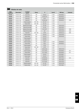 2011  |  2012 Autopeças Bosch
	 Conversão outros fabricantes  |  C69
   Cilindros de rodas
Código
simplificado
Número Bosch
Localização
esq./dir.
Sistema Ø Controil TRW Varga Continental
CR 9204 0 204 072 297 Traseiro D/E VAR Ø 22mm C-3304 RCCR 0002.3
CR 9205 0 204 072 298 Traseiro D/E VAR Ø 23,81 mm C-3332 RCCR 0016.3
CR 9291 0 204 072 299 Traseiro D/E BOS Ø 3/4” C-3437 RCCR 0199.0
CR 9294 0 204 072 300 Traseiro D/E VAR Ø 23,81 mm C-3366 RCCR 0076.7 5269
CR 9357 0 204 072 100 Traseiro esquerdo BOS - BEN Ø 1 1/4” C-3335
CR 9358 0 204 072 101 Traseiro direito BOS - BEN Ø 1 1/4” C-3336
CR 9360 0 204 072 258 Dianteiro D/E sem haste VAR Ø 1 5/8” C-3300 RCCR 2322.8
CR 9362 0 204 072 259 Traseiro D/E sem haste VAR Ø 1 3/4” C-3301 RCCR 2324.4
CR 9364 0 204 072 260 Dianteiro D/E sem haste VAR Ø 1 27/32” C-3302 RCCR 2423.2 5098
CR 9365 0 204 072 261 Traseiro D/E sem haste VAR Ø 2” C-3303 RCCR 2424.0 5099
CR 9416 0 204 072 102 Traseiro D/E BOS - BEN Ø 7/8” C-3374 RCCR 0211.0 6086
CR 9791 0 204 072 105 Traseiro esquerdo BOS Ø 15/16” C-3305 RCCR 0193.0
CR 9792 0 204 072 106 Traseiro direito BOS Ø 15/16” C-3306 RCCR 0194.0
CR 9803 0 204 072 107 Traseiro esquerdo BOS Ø 15/16”
CR 9804 0 204 072 108 Traseiro direito BOS Ø 15/16”
CR 9828 0 204 072 262 Traseiro esquerdo TEV Ø 3/4” C-3364 RCCR 0032.5
CR 9829 0 204 072 263 Traseiro direito TEV Ø 3/4” C-3365 RCCR 0033.3
CR 9834 0 204 072 109 Traseiro esquerdo BOS Ø 7/8” C-3460
CR 9835 0 204 072 110 Traseiro direito BOS - BEN Ø 7/8” C-3461
CR 9851 0 204 072 264 Dianteiro D/E VAR Ø 22,22 mm C-3351 RCCR 2157.8
CR 9858 0 204 072 265 Traseiro esquerdo VAR Ø 17,78 mm C-3439 RCCR 0094.5 5517
CR 9859 0 204 072 266 Traseiro direito VAR Ø 17,78 mm C-3439 RCCR 0094.5 5517
CR 9866 0 204 072 267 Traseiro esquerdo TEV Ø 13/16” C-3405 RCCR 0082.1
CR 9867 0 204 072 268 Traseiro direito TEV Ø 13/16” C-3406 RCCR 0083.1
CR 9873 0 204 072 269 Traseiro D/E VAR Ø 19,00 mm C-3407 RCCR 2156.1 5101
CR 9874 0 204 072 270 Traseiro D/E VAR Ø 19,00 mm C-3352 RCCR 2380.5
CR 9875 0 204 072 271 Traseiro D/E VAR Ø 17,50 mm C-3375 RCCR 2329.5
CR 9983 0 204 072 111 Dianteiro esquerdo BOS - BEN Ø 1 1/8”” C-3309 RCCR 2479.8
CR 9984 0 204 072 112 Dianteiro direito BOS - BEN Ø 1 1/8”” C-3310 RCCR 2480.1
 