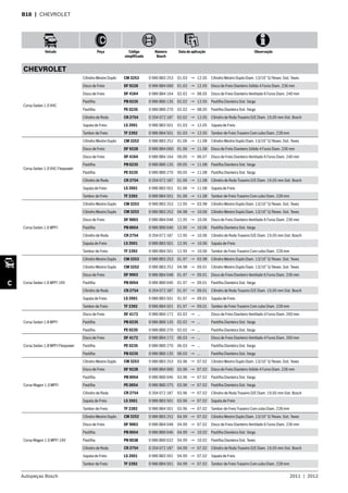 Autopeças Bosch 2011  |  2012
Veículo Peça Código
simplificado
Número
Bosch
Data de aplicação Observação
C
B18  | CHEVROLET
CHEVROLET
Corsa Sedan 1.0 VHC
Cilindro Mestre Duplo CM 3253 0 986 BB3 253 01.03 → 12.05 Cilindro Mestre Duplo Diam. 13/16” S/ Resev. Sist. Teves
Disco de Freio DF 9228 0 986 BB4 060 01.03 → 12.05 Disco de Freio Dianteiro Sólido 4 Furos Diam. 236 mm
Disco de Freio DF 4164 0 986 BB4 164 02.02 → 08.05 Disco de Freio Dianteiro Ventilado 6 Furos Diam. 240 mm
Pastilha PB 0235 0 986 BB0 135 02.02 → 12.05 Pastilha Dianteira Sist. Varga
Pastilha PE 0235 0 986 BB0 270 02.02 → 08.05 Pastilha Dianteira Sist. Varga
Cilindro de Roda CR 2754 0 204 072 187 02.02 → 12.05 Cilindro de Roda Traseiro D/E Diam. 19,05 mm Sist. Bosch
Sapata de Freio LS 3501 0 986 BB3 501 01.03 → 12.05 Sapata de Freio
Tambor de Freio TF 2392 0 986 BB4 501 01.03 → 12.05 Tambor de Freio Traseiro Com cubo Diam. 228 mm
Corsa Sedan 1.0 VHC Flexpower
Cilindro Mestre Duplo CM 3252 0 986 BB3 252 01.06 → 11.08 Cilindro Mestre Duplo Diam. 13/16” S/ Resev. Sist. Teves
Disco de Freio DF 9228 0 986 BB4 060 01.06 → 11.08 Disco de Freio Dianteiro Sólido 4 Furos Diam. 236 mm
Disco de Freio DF 4164 0 986 BB4 164 09.05 → 06.07 Disco de Freio Dianteiro Ventilado 6 Furos Diam. 240 mm
Pastilha PB 0235 0 986 BB0 135 09.05 → 11.08 Pastilha Dianteira Sist. Varga
Pastilha PE 0235 0 986 BB0 270 09.05 → 11.08 Pastilha Dianteira Sist. Varga
Cilindro de Roda CR 2754 0 204 072 187 01.06 → 11.08 Cilindro de Roda Traseiro D/E Diam. 19,05 mm Sist. Bosch
Sapata de Freio LS 3501 0 986 BB3 501 01.06 → 11.08 Sapata de Freio
Tambor de Freio TF 2392 0 986 BB4 501 01.06 → 11.08 Tambor de Freio Traseiro Com cubo Diam. 228 mm
Corsa Sedan 1.6 MPFI
Cilindro Mestre Duplo CM 3253 0 986 BB3 253 12.95 → 03.98 Cilindro Mestre Duplo Diam. 13/16” S/ Resev. Sist. Teves
Cilindro Mestre Duplo CM 3252 0 986 BB3 252 04.98 → 10.06 Cilindro Mestre Duplo Diam. 13/16” S/ Resev. Sist. Teves
Disco de Freio DF 9003 0 986 BB4 048 12.95 → 10.06 Disco de Freio Dianteiro Ventilado 6 Furos Diam. 236 mm
Pastilha PB 0054 0 986 BB0 046 12.95 → 10.06 Pastilha Dianteira Sist. Varga
Cilindro de Roda CR 2754 0 204 072 187 12.95 → 10.06 Cilindro de Roda Traseiro D/E Diam. 19,05 mm Sist. Bosch
Sapata de Freio LS 3501 0 986 BB3 501 12.95 → 10.06 Sapata de Freio
Tambor de Freio TF 2392 0 986 BB4 501 12.95 → 10.06 Tambor de Freio Traseiro Com cubo Diam. 228 mm
Corsa Sedan 1.6 MPFI 16V
Cilindro Mestre Duplo CM 3253 0 986 BB3 253 01.97 → 03.98 Cilindro Mestre Duplo Diam. 13/16” S/ Resev. Sist. Teves
Cilindro Mestre Duplo CM 3252 0 986 BB3 252 04.98 → 09.01 Cilindro Mestre Duplo Diam. 13/16” S/ Resev. Sist. Teves
Disco de Freio DF 9003 0 986 BB4 048 01.97 → 09.01 Disco de Freio Dianteiro Ventilado 6 Furos Diam. 236 mm
Pastilha PB 0054 0 986 BB0 046 01.97 → 09.01 Pastilha Dianteira Sist. Varga
Cilindro de Roda CR 2754 0 204 072 187 01.97 → 09.01 Cilindro de Roda Traseiro D/E Diam. 19,05 mm Sist. Bosch
Sapata de Freio LS 3501 0 986 BB3 501 01.97 → 09.01 Sapata de Freio
Tambor de Freio TF 2392 0 986 BB4 501 01.97 → 09.01 Tambor de Freio Traseiro Com cubo Diam. 228 mm
Corsa Sedan 1.8 MPFI
Disco de Freio DF 4172 0 986 BB4 172 02.02 → ... Disco de Freio Dianteiro Ventilado 4 Furos Diam. 260 mm
Pastilha PB 0235 0 986 BB0 135 02.02 → ... Pastilha Dianteira Sist. Varga
Pastilha PE 0235 0 986 BB0 270 02.02 → ... Pastilha Dianteira Sist. Varga
Corsa Sedan 1.8 MPFI Flexpower
Disco de Freio DF 4172 0 986 BB4 172 06.03 → ... Disco de Freio Dianteiro Ventilado 4 Furos Diam. 260 mm
Pastilha PE 0235 0 986 BB0 270 06.03 → ... Pastilha Dianteira Sist. Varga
Pastilha PB 0235 0 986 BB0 135 06.03 → ... Pastilha Dianteira Sist. Varga
Corsa Wagon 1.0 MPFI
Cilindro Mestre Duplo CM 3253 0 986 BB3 253 03.96 → 07.02 Cilindro Mestre Duplo Diam. 13/16” S/ Resev. Sist. Teves
Disco de Freio DF 9228 0 986 BB4 060 03.96 → 07.02 Disco de Freio Dianteiro Sólido 4 Furos Diam. 236 mm
Pastilha PB 0054 0 986 BB0 046 03.96 → 07.02 Pastilha Dianteira Sist. Varga
Pastilha PE 0054 0 986 BB0 275 03.96 → 07.02 Pastilha Dianteira Sist. Varga
Cilindro de Roda CR 2754 0 204 072 187 03.96 → 07.02 Cilindro de Roda Traseiro D/E Diam. 19,05 mm Sist. Bosch
Sapata de Freio LS 3501 0 986 BB3 501 03.96 → 07.02 Sapata de Freio
Tambor de Freio TF 2392 0 986 BB4 501 03.96 → 07.02 Tambor de Freio Traseiro Com cubo Diam. 228 mm
Corsa Wagon 1.0 MPFI 16V
Cilindro Mestre Duplo CM 3252 0 986 BB3 252 04.99 → 07.02 Cilindro Mestre Duplo Diam. 13/16” S/ Resev. Sist. Teves
Disco de Freio DF 9003 0 986 BB4 048 04.99 → 07.02 Disco de Freio Dianteiro Ventilado 6 Furos Diam. 236 mm
Pastilha PB 0054 0 986 BB0 046 04.99 → 10.02 Pastilha Dianteira Sist. Varga
Pastilha PB 0038 0 986 BB0 032 04.99 → 10.02 Pastilha Dianteira Sist. Teves
Cilindro de Roda CR 2754 0 204 072 187 04.99 → 07.02 Cilindro de Roda Traseiro D/E Diam. 19,05 mm Sist. Bosch
Sapata de Freio LS 3501 0 986 BB3 501 04.99 → 07.02 Sapata de Freio
Tambor de Freio TF 2392 0 986 BB4 501 04.99 → 07.02 Tambor de Freio Traseiro Com cubo Diam. 228 mm
 