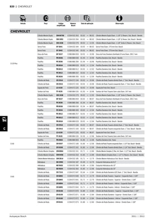 Autopeças Bosch 2011  |  2012
Veículo Peça Código
simplificado
Número
Bosch
Data de aplicação Observação
C
B20  | CHEVROLET
CHEVROLET
D 20 Plus
Cilindro Mestre Duplo CM 0670S 0 204 032 263 03.92 → 08.92 Cilindro Mestre Duplo Diam. 1 1/8” C/ Reserv. Sist. Bosch - Bendix
Cilindro Mestre Duplo CM 1093 0 204 032 264 03.92 → 08.92 Cilindro Mestre Duplo Diam. 1 1/8” S/ Resev. Sist. Bosch - Bendix
Cilindro Mestre Duplo CM 1938 0 204 032 279 09.92 → 12.95 Cilindro Mestre Duplo Diam. 1 1/8” Turbo C/ Reserv. Sist. Bosch
Servo Freio SF 5041 0 204 032 344 03.92 → 08.92 Servo Freio Diam. 270 mm Sist. Bosch
Servo Freio SF 5042 0 204 032 345 03.92 → 08.92 Servo Freio Diam. 270 mm Sist. Bosch
Disco de Freio DF 9227 0 986 BB4 059 03.92 → 10.96 Disco de Freio Dianteiro Ventilado 6 Furos Diam. 283,7 mm
Pastilha PB 0036 0 986 BB0 030 01.94 → 10.96 Pastilha Dianteira Sist. Bosch - Bendix
Pastilha PE 0036 0 986 BB0 284 01.94 → 10.96 Pastilha Dianteira Sist. Bosch - Bendix
Pastilha PB 0034 0 986 BB0 029 03.92 → 12.94 Pastilha Dianteira Sist. Bosch - Bendix
Pastilha PB 0012 0 986 BB0 012 03.92 → 12.92 Pastilha Dianteira Sist. Bosch - Bendix
Pastilha PE 0012 0 986 BB0 257 03.92 → 12.92 Pastilha Dianteira Sist. Bosch - Bendix
Pastilha PE 0034 0 986 BB0 283 03.92 → 12.94 Pastilha Dianteira Sist. Bosch - Bendix
Cilindro de Roda CR 2916 0 204 072 194 03.92 → 10.96 Cilindro de Roda Traseiro direito Diam. 1” Sist. Bosch - Bendix
Cilindro de Roda CR 2915 0 204 072 193 03.92 → 10.96 Cilindro de Roda Traseiro esquerdo Diam. 1” Sist. Bosch - Bendix
Sapata de Freio LS 4150 0 204 072 225 03.92 → 10.96 Sapata de Freio Sist. Bosch
Tambor de Freio TF 4535 0 986 BB4 535 01.93 → 10.96 Tambor de Freio Traseiro Sem cubo Diam. 347 mm
Cilindro Mestre Duplo CM 1938 0 204 032 279 09.92 → 12.95 Cilindro Mestre Duplo Diam. 1 1/8” Turbo C/ Reserv. Sist. Bosch
Disco de Freio DF 9227 0 986 BB4 059 03.92 → 08.97 Disco de Freio Dianteiro Ventilado 6 Furos Diam. 283,7 mm
Pastilha PE 0036 0 986 BB0 284 01.94 → 08.97 Pastilha Dianteira Sist. Bosch - Bendix
Pastilha PB 0036 0 986 BB0 030 01.94 → 08.97 Pastilha Dianteira Sist. Bosch - Bendix
Pastilha PE 0034 0 986 BB0 283 03.92 → 12.94 Pastilha Dianteira Sist. Bosch - Bendix
Pastilha PE 0012 0 986 BB0 257 03.92 → 12.92 Pastilha Dianteira Sist. Bosch - Bendix
Pastilha PB 0012 0 986 BB0 012 03.92 → 12.92 Pastilha Dianteira Sist. Bosch - Bendix
Pastilha PB 0034 0 986 BB0 029 03.92 → 12.94 Pastilha Dianteira Sist. Bosch - Bendix
Cilindro de Roda CR 2916 0 204 072 194 03.92 → 08.97 Cilindro de Roda Traseiro direito Diam. 1” Sist. Bosch - Bendix
Cilindro de Roda CR 2915 0 204 072 193 03.92 → 08.97 Cilindro de Roda Traseiro esquerdo Diam. 1” Sist. Bosch - Bendix
Sapata de Freio LS 4150 0 204 072 225 03.92 → 08.97 Sapata de Freio Sist. Bosch
Tambor de Freio TF 4535 0 986 BB4 535 01.93 → 12.96 Tambor de Freio Traseiro Sem cubo Diam. 347 mm
D 40
Pastilha PB 0004 0 986 BB0 004 01.85 → 12.96 Pastilha Dianteira Sist. Teves
Cilindro de Roda CR 9357 0 204 072 100 01.85 → 12.96 CilindrodeRodaTraseiroesquerdoDiam.11/4”Sist.Bosch-Bendix
Cilindro de Roda CR 9358 0 204 072 101 01.85 → 12.96 Cilindro de Roda Traseiro direito Diam. 1 1/4” Sist. Bosch - Bendix
D 60
Cilindro Mestre Simples CM 8064 0 204 032 241 01.71 → 12.84 CilindroMestreSimplesC/Res.Int.Diam.11/2”Sist.Bosch-Bendix
Cilindro Mestre Simples CM 0458 0 204 032 254 01.85 → 12.89 Cilindro Mestre Simples Diam. 1 1/2” C/ Reserv. Sist. Bosch - Bendix
CilindroMestreHidrovácuo CM 2814 0 204 032 185 01.71 → 12.79 Cilindro Mestre Hidrovácuo Sist. Bosch - Bendix
Hidrovácuo HD 2990 0 204 032 187 01.69 → 12.79 Conjunto Hidrovácuo de 9,5”
Hidrovácuo HD 9502 0 204 032 390 01.80 → 12.84 Conjunto Hidrovácuo de 10”
Hidrovácuo HD 9504 0 204 032 392 01.85 → 12.96 Conjunto Hidrovácuo de 10”
Cilindro de Roda CR 7315 0 204 072 047 01.64 → 12.84 Cilindro de Roda Dianteiro D/E Diam. 1” Sist. Bosch - Bendix
Cilindro de Roda CR 6892 0 204 072 040 01.71 → 12.79 Cilindro de Roda Traseiro - Superior - Esquerdo Diam. 1 5/8”
Cilindro de Roda CR 6893 0 204 072 041 01.71 → 12.79 Cilindro de Roda Traseiro - Superior - Direito Diam. 1 5/8”
Cilindro de Roda CR 6894 0 204 072 042 01.71 → 12.79 Cilindro de Roda Traseiro - Inferior - Esquerdo Diam. 1 5/8”
Cilindro de Roda CR 6895 0 204 072 043 01.71 → 12.79 Cilindro de Roda Traseiro - Inferior - Direito Diam. 1 5/8”
Cilindro de Roda CR 8158 0 204 072 070 01.80 → 12.84 Cilindro de Roda Dianteiro - Superior - Esquerdo Diam. 1 3/8”
Cilindro de Roda CR 8159 0 204 072 071 01.80 → 12.84 Cilindro de Roda Dianteiro - Superior - Direito Diam. 1 3/8”
Cilindro de Roda CR 8160 0 204 072 072 01.80 → 12.84 Cilindro de Roda Dianteiro - Inferior - Esquerdo Diam. 1 3/8”
Cilindro de Roda CR 8161 0 204 072 073 01.80 → 12.84 Cilindro de Roda Dianteiro - Inferior - Direito Diam. 1 3/8”
 