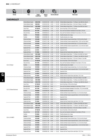Autopeças Bosch 2011  |  2012
Veículo Peça Código
simplificado
Número
Bosch
Data de aplicação Observação
C
B32  | CHEVROLET
CHEVROLET
S10 2.5 Diesel
Cilindro Mestre Duplo CM 2370S 0 204 032 293 10.95 → 01.00 Cilindro Mestre Duplo Diam. 1” C/ Reserv. Sem ABS Sist. Bosch
Cilindro Mestre Duplo CM 2593 0 204 032 593 10.95 → 01.00 Cilindro Mestre Duplo Diam. 27,03 mm C/ Reserv. Com ABS
Cilindro Mestre Duplo CM 2386S 0 204 032 292 10.95 → 01.00 Cilindro Mestre Duplo Diam. 1” S/ Resev. Sem ABS Sist. Bosch
Servo Freio SF 5610S 0 204 0C2 062 10.95 → 01.00 Servo Freio Diam. 205 mm Sist. Bosch
Disco de Freio DF 2795 0 986 BB4 022 10.95 → 10.97 Disco de Freio Dianteiro Ventilado 6 Furos Diam. 276 mm
Disco de Freio DF 2796 0 986 BB4 023 11.97 → 01.00 Disco de Freio Dianteiro Ventilado 5 Furos Diam. 275,5 mm
Pastilha PB 0048 0 986 BB0 041 10.95 → 01.00 Pastilha Dianteira Sist. Varga
Pastilha PE 0048 0 986 BB0 285 10.95 → 01.00 Pastilha Dianteira Sist. Varga
Cilindro de Roda CR 2409 0 204 072 181 10.95 → 10.97 Cilindro de Roda Traseiro direito Diam. 23,81 mm Sist. Bosch
Cilindro de Roda CR 2408 0 204 072 180 10.95 → 10.97 Cilindro de Roda Traseiro esquerdo Diam. 23,81 mm Sist. Bosch
Cilindro de Roda CR 2956 0 204 072 198 11.97 → 01.00 Cilindro de Roda Traseiro direito Diam. 22,22 mm Sist. Bosch
Cilindro de Roda CR 2955 0 204 072 197 11.97 → 01.00 Cilindro de Roda Traseiro esquerdo Diam. 22,22 mm Sist. Bosch
Sapata de Freio LS 3503 0 986 BB3 503 10.95 → 01.00 Sapata de Freio
Sapata de Freio LS 4191 0 204 072 237 10.95 → 01.00 Sapata de Freio
Tambor de Freio TF 4536 0 986 BB4 536 10.95 → 01.00 Tambor de Freio Traseiro Sem cubo Diam. 315,7 mm
S10 2.8 Diesel
Cilindro Mestre Duplo CM 2386S 0 204 032 292 02.00 → 07.05 Cilindro Mestre Duplo Diam. 1” S/ Resev. Sem ABS Sist. Bosch
Cilindro Mestre Duplo CM 2370S 0 204 032 293 02.00 → 07.05 Cilindro Mestre Duplo Diam. 1” C/ Reserv. Sem ABS Sist. Bosch
Cilindro Mestre Duplo CM 2593 0 204 032 593 02.00 → 07.05 Cilindro Mestre Duplo Diam. 27,03 mm C/ Reserv. Com ABS
Servo Freio SF 5610S 0 204 0C2 062 02.00 → 07.05 Servo Freio Diam. 205 mm Sist. Bosch
Disco de Freio DF 2796 0 986 BB4 023 02.00 → 07.05 Disco de Freio Dianteiro Ventilado 5 Furos Diam. 275,5 mm
Pastilha PB 0098 0 986 BB0 066 02.00 → 07.05 Pastilha Dianteira Sist. Delphi
Cilindro de Roda CR 2956 0 204 072 198 02.00 → 07.05 Cilindro de Roda Traseiro direito Diam. 22,22 mm Sist. Bosch
Cilindro de Roda CR 2955 0 204 072 197 02.00 → 07.05 Cilindro de Roda Traseiro esquerdo Diam. 22,22 mm Sist. Bosch
Sapata de Freio LS 4191 0 204 072 237 02.00 → 07.05 Sapata de Freio
Sapata de Freio LS 3503 0 986 BB3 503 02.00 → 07.05 Sapata de Freio
Tambor de Freio TF 4536 0 986 BB4 536 02.00 → 07.05 Tambor de Freio Traseiro Sem cubo Diam. 315,7 mm
S10 2.8 Diesel Electronic
Cilindro Mestre Duplo CM 2593 0 204 032 593 08.05 → ... Cilindro Mestre Duplo Diam. 27,03 mm C/ Reserv. Com ABS
Cilindro Mestre Duplo CM 2386S 0 204 032 292 08.05 → ... Cilindro Mestre Duplo Diam. 1” S/ Resev. Sem ABS Sist. Bosch
Cilindro Mestre Duplo CM 2370S 0 204 032 293 08.05 → ... Cilindro Mestre Duplo Diam. 1” C/ Reserv. Sem ABS Sist. Bosch
Servo Freio SF 5610S 0 204 0C2 062 08.05 → ... Servo Freio Diam. 205 mm Sist. Bosch
Disco de Freio DF 4120 0 986 BB4 120 08.05 → ... Disco de Freio Dianteiro Ventilado 5 Furos Diam. 274 mm
Disco de Freio DF 2796 0 986 BB4 023 08.05 → ... DiscodeFreioDianteiroVentilado5FurosDiam.275,5mmSemABS
Pastilha PB 0098 0 986 BB0 066 08.05 → ... Pastilha Dianteira Sist. Delphi
Cilindro de Roda CR 2956 0 204 072 198 08.05 → ... Cilindro de Roda Traseiro direito Diam. 22,22 mm Sist. Bosch
Cilindro de Roda CR 2955 0 204 072 197 08.05 → ... Cilindro de Roda Traseiro esquerdo Diam. 22,22 mm Sist. Bosch
Sapata de Freio LS 3503 0 986 BB3 503 08.05 → ... Sapata de Freio
Sapata de Freio LS 4191 0 204 072 237 08.05 → ... Sapata de Freio
Tambor de Freio TF 4536 0 986 BB4 536 08.05 → ... Tambor de Freio Traseiro Sem cubo Diam. 315,7 mm
S10 4.3 V6 MPFI
Cilindro Mestre Duplo CM 2386S 0 204 032 292 08.96 → 10.03 Cilindro Mestre Duplo Diam. 1” S/ Resev. Sem ABS Sist. Bosch
Cilindro Mestre Duplo CM 2370S 0 204 032 293 08.96 → 10.03 Cilindro Mestre Duplo Diam. 1” C/ Reserv. Sem ABS Sist. Bosch
Cilindro Mestre Duplo CM 2593 0 204 032 593 08.96 → 10.03 Cilindro Mestre Duplo Diam. 27,03 mm C/ Reserv. Com ABS
Servo Freio SF 5610S 0 204 0C2 062 08.96 → 10.03 Servo Freio Diam. 205 mm Sist. Bosch
Disco de Freio DF 2795 0 986 BB4 022 08.96 → 10.97 Disco de Freio Dianteiro Ventilado 6 Furos Diam. 276 mm
Pastilha PE 0048 0 986 BB0 285 08.96 → 10.03 Pastilha Dianteira Sist. Varga
Pastilha PB 0048 0 986 BB0 041 08.96 → 10.03 Pastilha Dianteira Sist. Varga
Cilindro de Roda CR 2409 0 204 072 181 08.96 → 10.97 Cilindro de Roda Traseiro direito Diam. 23,81 mm Sist. Bosch
Cilindro de Roda CR 2408 0 204 072 180 08.96 → 10.97 Cilindro de Roda Traseiro esquerdo Diam. 23,81 mm Sist. Bosch
Cilindro de Roda CR 2956 0 204 072 198 11.97 → 10.03 Cilindro de Roda Traseiro direito Diam. 22,22 mm Sist. Bosch
Cilindro de Roda CR 2955 0 204 072 197 11.97 → 10.03 Cilindro de Roda Traseiro esquerdo Diam. 22,22 mm Sist. Bosch
Sapata de Freio LS 3503 0 986 BB3 503 08.96 → 10.03 Sapata de Freio
Sapata de Freio LS 4191 0 204 072 237 08.96 → 10.03 Sapata de Freio
Tambor de Freio TF 4536 0 986 BB4 536 08.96 → 10.03 Tambor de Freio Traseiro Sem cubo Diam. 315,7 mm
 