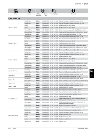 2011  |  2012 Autopeças Bosch
Veículo Peça Código
simplificado
Número
Bosch
Data de aplicação Observação
C
CHEVROLET  | B33
CHEVROLET
Silverado 4.1 Diesel
Disco de Freio DF 4119 0 986 BB4 119 10.98 → 12.01 Disco de Freio Dianteiro Ventilado 8 Furos Diam. 312 mm
Disco de Freio DF 9227 0 986 BB4 059 11.96 → 09.98 Disco de Freio Dianteiro Ventilado 6 Furos Diam. 283,7 mm
Pastilha PB 0036 0 986 BB0 030 11.96 → 12.01 Pastilha Dianteira Sist. Bosch - Bendix
Pastilha PE 0036 0 986 BB0 284 11.96 → 12.01 Pastilha Dianteira Sist. Bosch - Bendix
Cilindro de Roda CR 2922 0 204 072 195 07.99 → 12.01 CilindrodeRodaTraseiroesquerdoDiam.11/8”Sist.Bosch-Bendix
Cilindro de Roda CR 2923 0 204 072 196 07.99 → 12.01 Cilindro de Roda Traseiro direito Diam. 1 1/8” Sist. Bosch - Bendix
Tambor de Freio TF 2417 0 986 BB4 522 11.96 → 12.01 Tambor de Freio Traseiro Sem cubo Diam. 322,5 mm
Silverado 4.1 MPFI
Disco de Freio DF 4119 0 986 BB4 119 10.98 → 12.01 Disco de Freio Dianteiro Ventilado 8 Furos Diam. 312 mm
Disco de Freio DF 9227 0 986 BB4 059 11.96 → 09.98 Disco de Freio Dianteiro Ventilado 6 Furos Diam. 283,7 mm
Pastilha PE 0036 0 986 BB0 284 11.96 → 12.01 Pastilha Dianteira Sist. Bosch - Bendix
Pastilha PB 0036 0 986 BB0 030 11.96 → 12.01 Pastilha Dianteira Sist. Bosch - Bendix
Cilindro de Roda CR 2922 0 204 072 195 07.99 → 12.01 CilindrodeRodaTraseiroesquerdoDiam.11/8”Sist.Bosch-Bendix
Cilindro de Roda CR 2923 0 204 072 196 07.99 → 12.01 Cilindro de Roda Traseiro direito Diam. 1 1/8” Sist. Bosch - Bendix
Tambor de Freio TF 2417 0 986 BB4 522 11.96 → 12.01 Tambor de Freio Traseiro Sem cubo Diam. 322,5 mm
Silverado 4.2 Diesel
Disco de Freio DF 4119 0 986 BB4 119 10.98 → 12.01 Disco de Freio Dianteiro Ventilado 8 Furos Diam. 312 mm
Disco de Freio DF 9227 0 986 BB4 059 11.96 → 09.98 Disco de Freio Dianteiro Ventilado 6 Furos Diam. 283,7 mm
Pastilha PB 0101 0 986 BB0 068 01.99 → 12.01 Pastilha Dianteira Sist. Bosch
Pastilha PB 0036 0 986 BB0 030 11.96 → 12.01 Pastilha Dianteira Sist. Bosch - Bendix
Pastilha PE 0036 0 986 BB0 284 11.96 → 12.01 Pastilha Dianteira Sist. Bosch - Bendix
Cilindro de Roda CR 2923 0 204 072 196 07.99 → 12.01 Cilindro de Roda Traseiro direito Diam. 1 1/8” Sist. Bosch - Bendix
Cilindro de Roda CR 2922 0 204 072 195 07.99 → 12.01 CilindrodeRodaTraseiroesquerdoDiam.11/8”Sist.Bosch-Bendix
Tambor de Freio TF 2417 0 986 BB4 522 11.96 → 12.01 Tambor de Freio Traseiro Sem cubo Diam. 322,5 mm
Space Van 2.1 Diesel
Disco de Freio DF 9252 0 986 BB4 067 01.90 → 12.99 Disco de Freio Dianteiro Ventilado 6 Furos Diam. 252 mm
Tambor de Freio TF 4543 0 986 BB4 543 01.90 → 12.99 Tambor de Freio Traseiro Com cubo Diam. 291 mm
Space Van 2.2
Disco de Freio DF 9252 0 986 BB4 067 01.90 → 12.99 Disco de Freio Dianteiro Ventilado 6 Furos Diam. 252 mm
Tambor de Freio TF 4543 0 986 BB4 543 01.90 → 12.99 Tambor de Freio Traseiro Com cubo Diam. 291 mm
Tigra 1.6 16V
Disco de Freio DF 4164 0 986 BB4 164 08.97 → 08.98 Disco de Freio Dianteiro Ventilado 6 Furos Diam. 240 mm
Cilindro de Roda CR 2754 0 204 072 187 08.97 → 08.98 Cilindro de Roda Traseiro D/E Diam. 19,05 mm Sem ABS Sist. Bosch
Tracker 2.0 16V Disco de Freio DF 4122 0 986 BB4 122 11.06 → 12.08 Disco de Freio Dianteiro Ventilado 5 Furos Diam. 310 mm
Tracker 2.0 Diesel
Disco de Freio DF 4122 0 986 BB4 122 01.01 → 12.04 Disco de Freio Dianteiro Ventilado 5 Furos Diam. 310 mm
Pastilha PB 0260 0 986 BB0 160 01.01 → 12.04 Pastilha Dianteira Sist. Sumitomo
Vectra 2.0 Flexpower
Disco de Freio DF 2815 0 986 BB4 038 10.05 → 02.09 Disco de Freio Traseiro Sólido 4 Furos Diam. 260 mm
Disco de Freio DF 2807 0 986 BB4 032 10.05 → 02.09 Disco de Freio Traseiro Sólido 5 Furos Diam. 286 mm
Disco de Freio DF 2808 0 986 BB4 033 10.05 → 02.09 Disco de Freio Traseiro Sólido 4 Furos Diam. 270 mm
Pastilha PB 0096 0 986 BB0 064 10.05 → 02.09 Pastilha Dianteira Sist. Teves
Cilindro de Roda CR 2754 0 204 072 187 10.05 → 02.09
Cilindro de Roda Traseiro D/E Diam. 19,05 mm Sist. Bosch - P/
Veículos sem Válvula Equalizadora
Cilindro de Roda CR 2202 0 204 272 202 10.05 → 02.09
Cilindro de Roda Traseiro D/E Diam. 22,2 mm Sist. Bosch - P/
Veículos com Válvula Equalizadora
Sapata de Freio LS 3500 0 986 BB3 500 10.05 → 02.09 Sapata de Freio Sem alavanca FR. Estac.
Sapata de Freio LS 4193 0 204 072 239 10.05 → 02.09 Sapata de Freio Com alavanca FR. Estac. Sist. Bosch - Bendix
Vectra 2.0 GSi SFI 16V
Disco de Freio DF 2815 0 986 BB4 038 10.93 → 03.96 Disco de Freio Traseiro Sólido 4 Furos Diam. 260 mm
Disco de Freio DF 2787 0 986 BB4 014 10.93 → 03.96 Disco de Freio Dianteiro Ventilado 6 Furos Diam. 256 mm
Pastilha PB 0040 0 986 BB0 034 01.96 → 03.96 Pastilha Traseira Sist. Teves
Pastilha PB 0039 0 986 BB0 033 10.93 → 03.96 Pastilha Dianteira Sist. Teves
Pastilha PB 0139 0 986 BB0 103 10.93 → 03.96 Pastilha Traseira Sist. Teves
Sapata de Freio LS 3542 0 986 BB3 542 10.93 → 03.96 Sapata de Freio
 