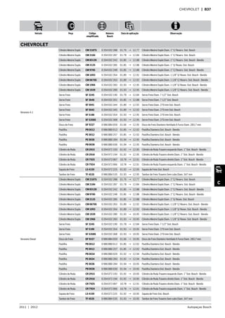 2011  |  2012 Autopeças Bosch
Veículo Peça Código
simplificado
Número
Bosch
Data de aplicação Observação
C
CHEVROLET  | B37
CHEVROLET
Veraneio 4.1
Cilindro Mestre Duplo CM 2187S 0 204 032 288 01.76 → 12.77 Cilindro Mestre Duplo Diam. 1” C/ Reserv. Sist. Bosch
Cilindro Mestre Duplo CM 2184 0 204 032 287 01.78 → 12.84 Cilindro Mestre Duplo Diam. 1” C/ Reserv. Sist. Bosch
Cilindro Mestre Duplo CM 8313S 0 204 032 242 01.85 → 12.88 Cilindro Mestre Duplo Diam. 1” C/ Reserv. Sist. Bosch - Bendix
Cilindro Mestre Duplo CM 2125 0 204 032 285 01.85 → 12.88 Cilindro Mestre Duplo Diam. 1” S/ Resev. Sist. Bosch
Cilindro Mestre Duplo CM 9785 0 204 032 248 01.85 → 12.88 Cilindro Mestre Duplo Diam. 1” C/ Reserv. Sist. Bosch - Bendix
Cilindro Mestre Duplo CM 1093 0 204 032 264 01.89 → 12.92 Cilindro Mestre Duplo Diam. 1 1/8” S/ Resev. Sist. Bosch - Bendix
Cilindro Mestre Duplo CM 0670S 0 204 032 263 01.89 → 12.92 Cilindro Mestre Duplo Diam. 1 1/8” C/ Reserv. Sist. Bosch - Bendix
Cilindro Mestre Duplo CM 1966 0 204 032 283 01.93 → 12.95 Cilindro Mestre Duplo Diam. 1 1/8” S/ Resev. Sist. Bosch - Bendix
Cilindro Mestre Duplo CM 1939 0 204 032 280 01.93 → 12.95 Cilindro Mestre Duplo Diam. 1 1/8” C/ Reserv. Sist. Bosch - Bendix
Servo Freio SF 3245 0 204 032 190 01.78 → 12.84 Servo Freio Diam. 7 1/2” Sist. Bosch
Servo Freio SF 3646 0 204 032 201 01.85 → 12.88 Servo Freio Diam. 7 1/2” Sist. Bosch
Servo Freio SF 5041 0 204 032 344 01.89 → 12.92 Servo Freio Diam. 270 mm Sist. Bosch
Servo Freio SF 5042 0 204 032 345 01.89 → 12.92 Servo Freio Diam. 270 mm Sist. Bosch
Servo Freio SF 5186 0 204 032 354 01.93 → 12.95 Servo Freio Diam. 270 mm Sist. Bosch
Servo Freio SF 5358S 0 204 032 368 01.93 → 12.95 Servo Freio Diam. 270 mm Sist. Bosch
Disco de Freio DF 9227 0 986 BB4 059 01.66 → 12.95 Disco de Freio Dianteiro Ventilado 6 Furos Diam. 283,7 mm
Pastilha PB 0012 0 986 BB0 012 01.85 → 12.92 Pastilha Dianteira Sist. Bosch - Bendix
Pastilha PE 0012 0 986 BB0 257 01.85 → 12.92 Pastilha Dianteira Sist. Bosch - Bendix
Pastilha PE 0036 0 986 BB0 284 01.94 → 12.95 Pastilha Dianteira Sist. Bosch - Bendix
Pastilha PB 0036 0 986 BB0 030 01.94 → 12.95 Pastilha Dianteira Sist. Bosch - Bendix
Cilindro de Roda CR 2915 0 204 072 193 01.92 → 12.95 Cilindro de Roda Traseiro esquerdo Diam. 1” Sist. Bosch - Bendix
Cilindro de Roda CR 2916 0 204 072 194 01.92 → 12.95 Cilindro de Roda Traseiro direito Diam. 1” Sist. Bosch - Bendix
Cilindro de Roda CR 7925 0 204 072 067 10.78 → 12.91 Cilindro de Roda Traseiro direito Diam. 1” Sist. Bosch - Bendix
Cilindro de Roda CR 7924 0 204 072 066 10.78 → 12.91 Cilindro de Roda Traseiro esquerdo Diam. 1” Sist. Bosch - Bendix
Sapata de Freio LS 4150 0 204 072 225 01.92 → 12.95 Sapata de Freio Sist. Bosch
Tambor de Freio TF 4535 0 986 BB4 535 01.93 → 12.95 Tambor de Freio Traseiro Sem cubo Diam. 347 mm
Veraneio Diesel
Cilindro Mestre Duplo CM 2187S 0 204 032 288 01.76 → 12.77 Cilindro Mestre Duplo Diam. 1” C/ Reserv. Sist. Bosch
Cilindro Mestre Duplo CM 2184 0 204 032 287 01.78 → 12.84 Cilindro Mestre Duplo Diam. 1” C/ Reserv. Sist. Bosch
Cilindro Mestre Duplo CM 8313S 0 204 032 242 01.85 → 12.88 Cilindro Mestre Duplo Diam. 1” C/ Reserv. Sist. Bosch - Bendix
Cilindro Mestre Duplo CM 9785 0 204 032 248 01.85 → 12.88 Cilindro Mestre Duplo Diam. 1” C/ Reserv. Sist. Bosch - Bendix
Cilindro Mestre Duplo CM 2125 0 204 032 285 01.85 → 12.88 Cilindro Mestre Duplo Diam. 1” S/ Resev. Sist. Bosch
Cilindro Mestre Duplo CM 0670S 0 204 032 263 01.89 → 12.92 Cilindro Mestre Duplo Diam. 1 1/8” C/ Reserv. Sist. Bosch - Bendix
Cilindro Mestre Duplo CM 1093 0 204 032 264 01.89 → 12.92 Cilindro Mestre Duplo Diam. 1 1/8” S/ Resev. Sist. Bosch - Bendix
Cilindro Mestre Duplo CM 1939 0 204 032 280 01.93 → 10.95 Cilindro Mestre Duplo Diam. 1 1/8” C/ Reserv. Sist. Bosch - Bendix
Cilindro Mestre Duplo CM 1966 0 204 032 283 01.93 → 10.95 Cilindro Mestre Duplo Diam. 1 1/8” S/ Resev. Sist. Bosch - Bendix
Servo Freio SF 3245 0 204 032 190 01.78 → 12.84 Servo Freio Diam. 7 1/2” Sist. Bosch
Servo Freio SF 5186 0 204 032 354 01.93 → 10.95 Servo Freio Diam. 270 mm Sist. Bosch
Servo Freio SF 5358S 0 204 032 368 01.93 → 10.95 Servo Freio Diam. 270 mm Sist. Bosch
Disco de Freio DF 9227 0 986 BB4 059 01.66 → 10.95 Disco de Freio Dianteiro Ventilado 6 Furos Diam. 283,7 mm
Pastilha PB 0012 0 986 BB0 012 01.85 → 12.92 Pastilha Dianteira Sist. Bosch - Bendix
Pastilha PE 0012 0 986 BB0 257 01.85 → 12.92 Pastilha Dianteira Sist. Bosch - Bendix
Pastilha PB 0034 0 986 BB0 029 01.92 → 12.94 Pastilha Dianteira Sist. Bosch - Bendix
Pastilha PE 0034 0 986 BB0 283 01.92 → 12.94 Pastilha Dianteira Sist. Bosch - Bendix
Pastilha PE 0036 0 986 BB0 284 01.94 → 10.95 Pastilha Dianteira Sist. Bosch - Bendix
Pastilha PB 0036 0 986 BB0 030 01.94 → 10.95 Pastilha Dianteira Sist. Bosch - Bendix
Cilindro de Roda CR 2915 0 204 072 193 01.92 → 10.95 Cilindro de Roda Traseiro esquerdo Diam. 1” Sist. Bosch - Bendix
Cilindro de Roda CR 2916 0 204 072 194 01.92 → 10.95 Cilindro de Roda Traseiro direito Diam. 1” Sist. Bosch - Bendix
Cilindro de Roda CR 7925 0 204 072 067 10.78 → 12.91 Cilindro de Roda Traseiro direito Diam. 1” Sist. Bosch - Bendix
Cilindro de Roda CR 7924 0 204 072 066 10.78 → 12.91 Cilindro de Roda Traseiro esquerdo Diam. 1” Sist. Bosch - Bendix
Sapata de Freio LS 4150 0 204 072 225 01.92 → 10.95 Sapata de Freio Sist. Bosch
Tambor de Freio TF 4535 0 986 BB4 535 01.93 → 10.95 Tambor de Freio Traseiro Sem cubo Diam. 347 mm
 