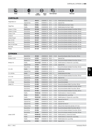 2011  |  2012 Autopeças Bosch
Veículo Peça Código
simplificado
Número
Bosch
Data de aplicação Observação
C
CHRYSLER, CITROEN  | B39
CHRYSLER
Dodge Dakota 5.2i
Pastilha PB 0272 0 986 BB0 172 02.01 → 12.01 Pastilha Dianteira Sist. Kelsey-Hayes
Sapata de Freio LS 3511 0 986 BB3 511 02.01 → 12.01 Sapata de Freio
Dodge Polara
Pastilha PE 0001 0 986 BB0 253 09.76 → 12.81 Pastilha Dianteira Sist. Bosch - Bendix
Pastilha PB 0001 0 986 BB0 000 09.76 → 12.81 Pastilha Dianteira Sist. Bosch - Bendix
Le Baron 2.2i Turbo Disco de Freio DF 4159 0 986 BB4 159 09.86 → 01.91 Disco de Freio Dianteiro Ventilado 5 Furos Diam. 260 mm
Le Baron 2.5i Turbo Disco de Freio DF 4159 0 986 BB4 159 01.89 → 12.94 Disco de Freio Dianteiro Ventilado 5 Furos Diam. 260 mm
Le Baron 2.0 V6 Disco de Freio DF 4159 0 986 BB4 159 01.90 → 12.94 Disco de Freio Dianteiro Ventilado 5 Furos Diam. 260 mm
Le Baron K Disco de Freio DF 4159 0 986 BB4 159 01.86 → 12.94 Disco de Freio Dianteiro Ventilado 5 Furos Diam. 260 mm
Le Baron K Guayin Disco de Freio DF 4159 0 986 BB4 159 01.85 → 12.92 Disco de Freio Dianteiro Ventilado 5 Furos Diam. 260 mm
Neon 1.8i 16V Disco de Freio DF 4157 0 986 BB4 157 09.97 → 12.99 Disco de Freio Dianteiro Ventilado 5 Furos Diam. 257 mm
Neon 2.0i 16V Disco de Freio DF 4157 0 986 BB4 157 06.94 → 08.99 Disco de Freio Dianteiro Ventilado 5 Furos Diam. 257 mm
Neon 2.0i 16V Coupe Disco de Freio DF 4157 0 986 BB4 157 09.95 → 08.99 Disco de Freio Dianteiro Ventilado 5 Furos Diam. 257 mm
New Yorker Disco de Freio DF 4159 0 986 BB4 159 01.86 → 12.94 Disco de Freio Dianteiro Ventilado 5 Furos Diam. 260 mm
Phanton Disco de Freio DF 4159 0 986 BB4 159 01.86 → 12.92 Disco de Freio Dianteiro Ventilado 5 Furos Diam. 260 mm
CITROEN
AX 1.4i Disco de Freio DF 2819 0 986 BB4 041 06.88 → 04.91 Disco de Freio Dianteiro Sólido 3 Furos Diam. 238 mm
Berlingo 1.6i 16V Sapata de Freio LS 3534 0 986 BB3 534 08.05 → ... Sapata de Freio
Berlingo 1.8i
Disco de Freio DF 2817 0 986 BB4 039 10.99 → 12.03 Disco de Freio Dianteiro Ventilado 4 Furos Diam. 266 mm
Pastilha PB 0156 A/4 0 986 BB0 118 10.99 → 12.03 Pastilha Dianteira C/ 4 Alarmes Sist. Lucas-Girling
Sapata de Freio LS 3534 0 986 BB3 534 10.99 → 12.03 Sapata de Freio
C3 1.4 8V
Disco de Freio DF 4163 0 986 BB4 163 07.03 → ... Disco de Freio Dianteiro Ventilado 4 Furos Diam. 266 mm
Pastilha PB 0600 0 986 BB0 600 07.03 → ... Pastilha Dianteira Sist. Girling
Sapata de Freio LS 3543 0 986 BB3 543 07.03 → ... Sapata de Freio
C3 1.4 8V Flex Pastilha PB 0600 0 986 BB0 600 12.05 → ... Pastilha Dianteira Sist. Girling
C3 1.6 16V
Disco de Freio DF 4163 0 986 BB4 163 05.03 → 09.05 Disco de Freio Dianteiro Ventilado 4 Furos Diam. 266 mm
Sapata de Freio LS 3543 0 986 BB3 543 05.03 → 09.05 Sapata de Freio
C5 3.0i Disco de Freio DF 4091 0 986 BB4 091 03.01 → 04.07 Disco de Freio Ventilado
C5 3.0i Break Disco de Freio DF 4091 0 986 BB4 091 10.04 → 04.07 Disco de Freio Ventilado
Jumper 2.0i Disco de Freio DF 4093 0 986 BB4 093 02.94 → 02.02 Disco de Freio Dianteiro Sólido 5 Furos Diam. 280 mm
Jumper 2.8
Disco de Freio DF 4095 0 986 BB4 095 01.02 → 08.05 Disco de Freio Dianteiro Ventilado 5 Furos Diam. 300 mm
Disco de Freio DF 4093 0 986 BB4 093 01.02 → 08.05 Disco de Freio Dianteiro Sólido 5 Furos Diam. 280 mm
Disco de Freio DF 4094 0 986 BB4 094 01.02 → 08.05 Disco de Freio Dianteiro Ventilado 5 Furos Diam. 280 mm
Pastilha PB 0604 A/1 0 986 BB0 604 01.02 → 08.05 Pastilha Dianteira C/ 1 Alarme Sist. Brembo
Pastilha PB 0255 0 986 BB0 154 01.02 → 08.05 Pastilha Dianteira Sist. Lucas-Girling
Pastilha PB 0255 A/2 0 986 BB0 155 01.02 → 08.05 Pastilha Dianteira C/ 2 Alarmes Sist. Lucas-Girling
Sapata de Freio LS 3522 0 986 BB3 522 01.02 → 12.02 Sapata de Freio Freio 15 “
Sapata de Freio LS 3523 0 986 BB3 523 01.02 → 08.05 Sapata de Freio
Sapata de Freio LS 3524 0 986 BB3 524 01.02 → 12.02 Sapata de Freio Freio 16 “
Tambor de Freio TF 4547 0 986 BB4 547 01.02 → 08.05 Tambor de Freio Traseiro Sem cubo Diam. 297,5 mm
Jumper 2.8 HDI
Disco de Freio DF 4093 0 986 BB4 093 09.05 → 09.09 Disco de Freio Dianteiro Sólido 5 Furos Diam. 280 mm
Disco de Freio DF 4094 0 986 BB4 094 09.05 → 09.09 Disco de Freio Dianteiro Ventilado 5 Furos Diam. 280 mm
Disco de Freio DF 4095 0 986 BB4 095 09.05 → 09.09 Disco de Freio Dianteiro Ventilado 5 Furos Diam. 300 mm
Pastilha PB 0604 A/1 0 986 BB0 604 09.05 → 09.09 Pastilha Dianteira C/ 1 Alarme Sist. Brembo
Pastilha PB 0255 A/2 0 986 BB0 155 09.05 → 09.09 Pastilha Dianteira C/ 2 Alarmes Sist. Lucas-Girling
Pastilha PB 0255 0 986 BB0 154 09.05 → 09.09 Pastilha Dianteira Sist. Lucas-Girling
Sapata de Freio LS 3544 0 986 BB3 544 09.05 → 09.09 Sapata de Freio
 