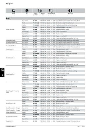 Autopeças Bosch 2011  |  2012
Veículo Peça Código
simplificado
Número
Bosch
Data de aplicação Observação
F
B44  | FIAT
FIAT
Ducato 2.8 D Turbo
Disco de Freio DF 4094 0 986 BB4 094 04.99 → 12.99 Disco de Freio Dianteiro Ventilado 5 Furos Diam. 280 mm
Pastilha PB 0604 A/1 0 986 BB0 604 01.01 → 05.05 Pastilha Dianteira C/ 1 Alarme Sist. Bosch
Pastilha PB 0255 A/2 0 986 BB0 155 04.99 → 12.99 Pastilha Dianteira C/ 2 Alarmes Sist. Lucas-Girling
Pastilha PB 0255 0 986 BB0 154 04.99 → 12.99 Pastilha Dianteira Sist. Lucas-Girling
Pastilha PE 0408 0 986 BB0 707 04.99 → 05.05 Pastilha Dianteira Sist. Girling
Sapata de Freio LS 3522 0 986 BB3 522 04.99 → 05.05 Sapata de Freio Freio 15 “
Sapata de Freio LS 3523 0 986 BB3 523 04.99 → 05.05 Sapata de Freio
Sapata de Freio LS 3524 0 986 BB3 524 04.99 → 05.05 Sapata de Freio Freio 16 “
Tambor de Freio TF 4547 0 986 BB4 547 04.99 → 05.05 Tambor de Freio Traseiro Sem cubo Diam. 297,5 mm
Ducato Box 2.5 Diesel Disco de Freio DF 4093 0 986 BB4 093 03.94 → 04.02 Disco de Freio Dianteiro Sólido 5 Furos Diam. 280 mm
Ducato Box 2.8 Diesel 4x4 Disco de Freio DF 4093 0 986 BB4 093 08.98 → 04.02 Disco de Freio Dianteiro Sólido 5 Furos Diam. 280 mm
Ducato Box 2.8 JTD 4x4
Disco de Freio DF 4094 0 986 BB4 094 07.02 → 05.05 Disco de Freio Dianteiro Ventilado 5 Furos Diam. 280 mm
Disco de Freio DF 4095 0 986 BB4 095 11.00 → 04.02 Disco de Freio Dianteiro Ventilado 5 Furos Diam. 300 mm
Ducato Cargo 2.3 Pastilha PE 0414 0 986 BB0 711 09.09 → 05.10 Pastilha Dianteira Sist. Bosch
Ducato Cargo 2.5 D
Pastilha PB 0245 0 986 BB0 144 11.97 → 12.99 Pastilha Dianteira Sist. Lucas-Girling
Pastilha PB 0245 A/2 0 986 BB0 145 11.97 → 12.99 Pastilha Dianteira C/ 2 Alarmes Sist. Lucas-Girling
Pastilha PE 0408 0 986 BB0 707 11.97 → 05.05 Pastilha Dianteira Sist. Girling
Sapata de Freio LS 3523 0 986 BB3 523 11.97 → 05.05 Sapata de Freio
Sapata de Freio LS 3524 0 986 BB3 524 11.97 → 05.05 Sapata de Freio Freio 16 “
Sapata de Freio LS 3522 0 986 BB3 522 11.97 → 05.05 Sapata de Freio Freio 15 “
Tambor de Freio TF 4547 0 986 BB4 547 11.97 → 05.05 Tambor de Freio Traseiro Sem cubo Diam. 297,5 mm
Ducato Cargo 2.8 D
Pastilha PB 0604 A/1 0 986 BB0 604 01.01 → 05.05 Pastilha Dianteira C/ 1 Alarme Sist. Bosch
Pastilha PB 0255 0 986 BB0 154 04.99 → 12.99 Pastilha Dianteira Sist. Lucas-Girling
Pastilha PB 0255 A/2 0 986 BB0 155 04.99 → 12.99 Pastilha Dianteira C/ 2 Alarmes Sist. Lucas-Girling
Pastilha PE 0408 0 986 BB0 707 04.99 → 05.05 Pastilha Dianteira Sist. Girling
Sapata de Freio LS 3522 0 986 BB3 522 04.99 → 05.05 Sapata de Freio Freio 15 “
Sapata de Freio LS 3523 0 986 BB3 523 04.99 → 05.05 Sapata de Freio
Sapata de Freio LS 3524 0 986 BB3 524 04.99 → 05.05 Sapata de Freio Freio 16 “
Tambor de Freio TF 4547 0 986 BB4 547 04.99 → 05.05 Tambor de Freio Traseiro Sem cubo Diam. 297,5 mm
Ducato Cargo 2.8 D Turbo Inter-
cooler
Pastilha PB 0604 A/1 0 986 BB0 604 01.01 → 05.05 Pastilha Dianteira C/ 1 Alarme Sist. Bosch
Pastilha PB 0255 A/2 0 986 BB0 155 10.99 → 12.99 Pastilha Dianteira C/ 2 Alarmes Sist. Lucas-Girling
Pastilha PB 0255 0 986 BB0 154 10.99 → 12.99 Pastilha Dianteira Sist. Lucas-Girling
Pastilha PE 0408 0 986 BB0 707 10.99 → 05.05 Pastilha Dianteira Sist. Girling
Sapata de Freio LS 3524 0 986 BB3 524 10.99 → 05.05 Sapata de Freio Freio 16 “
Sapata de Freio LS 3523 0 986 BB3 523 10.99 → 05.05 Sapata de Freio
Sapata de Freio LS 3522 0 986 BB3 522 10.99 → 05.05 Sapata de Freio Freio 15 “
Tambor de Freio TF 4547 0 986 BB4 547 10.99 → 05.05 Tambor de Freio Traseiro Sem cubo Diam. 297,5 mm
Ducato Cargo 2.8 JTD
Pastilha PB 0604 A/1 0 986 BB0 604 06.05 → 08.09 Pastilha Dianteira C/ 1 Alarme Sist. Bosch
Pastilha PE 0414 0 986 BB0 711 06.05 → 08.09 Pastilha Dianteira Sist. Bosch
Sapata de Freio LS 3544 0 986 BB3 544 06.05 → 08.09 Sapata de Freio
DucatoCombinado2.8-10Lugares Disco de Freio DF 4093 0 986 BB4 093 04.99 → 12.99 Disco de Freio Dianteiro Sólido 5 Furos Diam. 280 mm
DucatoCombinado2.8-15Lugares Disco de Freio DF 4094 0 986 BB4 094 04.99 → 12.99 Disco de Freio Dianteiro Ventilado 5 Furos Diam. 280 mm
Ducato Combinato 2.3 Pastilha PE 0414 0 986 BB0 711 09.09 → 05.10 Pastilha Dianteira Sist. Bosch
Ducato Combinato 2.8 JTD
Pastilha PB 0604 A/1 0 986 BB0 604 06.05 → 08.09 Pastilha Dianteira C/ 1 Alarme Sist. Bosch
Pastilha PE 0414 0 986 BB0 711 06.05 → 08.09 Pastilha Dianteira Sist. Bosch
Sapata de Freio LS 3544 0 986 BB3 544 06.05 → 08.09 Sapata de Freio
Ducato MAXI 2.8 Disco de Freio DF 4095 0 986 BB4 095 04.99 → 12.98 Disco de Freio Dianteiro Ventilado 5 Furos Diam. 300 mm
 