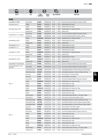 2011  |  2012 Autopeças Bosch
Veículo Peça Código
simplificado
Número
Bosch
Data de aplicação Observação
F
FIAT  | B45
FIAT
Ducato MAXI 2.8 TURBO Disco de Freio DF 4095 0 986 BB4 095 04.99 → 12.98 Disco de Freio Dianteiro Ventilado 5 Furos Diam. 300 mm
Ducato Maxi Cargo 2.3 Pastilha PE 0414 0 986 BB0 711 09.09 → 05.10 Pastilha Dianteira Sist. Bosch
Ducato Maxi Cargo 2.8 JTD
Pastilha PE 0414 0 986 BB0 711 06.05 → 08.09 Pastilha Dianteira Sist. Bosch
Pastilha PB 0604 A/1 0 986 BB0 604 06.05 → 08.09 Pastilha Dianteira C/ 1 Alarme Sist. Bosch
Sapata de Freio LS 3544 0 986 BB3 544 06.05 → 08.09 Sapata de Freio
Ducato Mini Bus 2.8 - 15 Lugares
Disco de Freio DF 4094 0 986 BB4 094 04.99 → 12.99 Disco de Freio Dianteiro Ventilado 5 Furos Diam. 280 mm
Disco de Freio DF 4093 0 986 BB4 093 04.99 → 12.99 Disco de Freio Dianteiro Sólido 5 Furos Diam. 280 mm
Ducato Minibus 2.8 JTD
Pastilha PB 0604 A/1 0 986 BB0 604 06.05 → 08.09 Pastilha Dianteira C/ 1 Alarme Sist. Bosch
Pastilha PE 0414 0 986 BB0 711 06.05 → 08.09 Pastilha Dianteira Sist. Bosch
Sapata de Freio LS 3544 0 986 BB3 544 06.05 → 08.09 Sapata de Freio
Ducato Minibus T.A. 2.3 Pastilha PE 0414 0 986 BB0 711 09.09 → 05.10 Pastilha Dianteira Sist. Bosch
Ducato Multi T.A. 2.3 Pastilha PE 0414 0 986 BB0 711 09.09 → 05.10 Pastilha Dianteira Sist. Bosch
Ducato Multi T.A. 2.8 JTD
Pastilha PE 0414 0 986 BB0 711 06.05 → 08.09 Pastilha Dianteira Sist. Bosch
Pastilha PB 0604 A/1 0 986 BB0 604 06.05 → 08.09 Pastilha Dianteira C/ 1 Alarme Sist. Bosch
Sapata de Freio LS 3544 0 986 BB3 544 06.05 → 08.09 Sapata de Freio
Ducato Multi T.B. 2.8 JTD
Pastilha PE 0414 0 986 BB0 711 06.05 → 08.09 Pastilha Dianteira Sist. Bosch
Pastilha PB 0604 A/1 0 986 BB0 604 06.05 → 08.09 Pastilha Dianteira C/ 1 Alarme Sist. Bosch
Sapata de Freio LS 3544 0 986 BB3 544 06.05 → 08.09 Sapata de Freio
DucatoVetrado2.8-Tetoaltoebaixo Disco de Freio DF 4094 0 986 BB4 094 04.99 → 12.00 Disco de Freio Dianteiro Ventilado 5 Furos Diam. 280 mm
Ducato Vetrado Turbo 2.8 - Teto
alto e baixo
Disco de Freio DF 4094 0 986 BB4 094 04.99 → 12.00 Disco de Freio Dianteiro Ventilado 5 Furos Diam. 280 mm
Elba 1.3
Cilindro Mestre Duplo CM 2594S 0 204 032 303 10.85 → 11.89 CilindroMestreDuploDiam.20,64mmC/Reserv.Sist.Bosch-Bendix
Cilindro Mestre Duplo CM 9165 0 204 032 404 10.85 → 11.89 Cilindro Mestre Duplo Diam. 19,00 mm S/ Resev. Sist. Teves
Servo Freio SF 3937 0 204 032 207 10.85 → 11.89 Servo Freio Diam. 175 mm Sist. Bosch
Servo Freio SF 3629 0 204 032 199 10.85 → 11.89 Servo Freio Diam. 6” Sist. Bosch
Disco de Freio DF 9171 0 986 BB4 052 10.85 → 11.89 Disco de Freio Dianteiro Sólido 4 Furos Diam. 240,25 mm
Pastilha PB 0005 A/1 0 986 BB0 006 10.85 → 11.89 Pastilha Dianteira C/ 1 Alarme Sist. Teves
Pastilha PE 0014 0 986 BB0 262 10.85 → 11.89 Pastilha Dianteira Sist. Varga
Pastilha PE 0005 0 986 BB0 261 10.85 → 11.89 Pastilha Dianteira Sist. Teves
Pastilha PB 0005 A/2 0 986 BB0 007 10.85 → 11.89 Pastilha Dianteira C/ 2 Alarmes Sist. Teves
Pastilha PB 0005 0 986 BB0 005 10.85 → 11.89 Pastilha Dianteira Sist. Teves
Pastilha PB 0014 0 986 BB0 013 10.85 → 11.89 Pastilha Dianteira Sist. Varga
Cilindro de Roda CR 9175 0 204 072 292 10.85 → 11.89 Cilindro de Roda Traseiro D/E Diam. 1” Sist. Bosch - Bendix
Tambor de Freio TF 2424 0 986 BB4 526 10.85 → 11.89 Tambor de Freio Traseiro Sem cubo Diam. 219 mm
Elba 1.5
Cilindro Mestre Duplo CM 9165 0 204 032 404 03.91 → 09.93 Cilindro Mestre Duplo Diam. 19,00 mm S/ Resev. Sist. Teves
Cilindro Mestre Duplo CM 2596S 0 204 032 305 03.91 → 09.93 CilindroMestreDuploDiam.20,64mmC/Reserv.Sist.Bosch-Bendix
Cilindro Mestre Duplo CM 2594S 0 204 032 303 10.85 → 02.91 CilindroMestreDuploDiam.20,64mmC/Reserv.Sist.Bosch-Bendix
Servo Freio SF 3629 0 204 032 199 10.85 → 02.91 Servo Freio Diam. 6” Sist. Bosch - Bendix
Servo Freio SF 3937 0 204 032 207 10.85 → 02.91 Servo Freio Diam. 175 mm Sist. Bosch
Disco de Freio DF 9171 0 986 BB4 052 10.85 → 09.93 Disco de Freio Dianteiro Sólido 4 Furos Diam. 240,25 mm
Pastilha PB 0005 0 986 BB0 005 10.85 → 09.93 Pastilha Dianteira Sist. Teves
Pastilha PE 0014 0 986 BB0 262 10.85 → 09.93 Pastilha Dianteira Sist. Varga
Pastilha PB 0005 A/1 0 986 BB0 006 10.85 → 09.93 Pastilha Dianteira C/ 1 Alarme Sist. Teves
Pastilha PE 0005 0 986 BB0 261 10.85 → 09.93 Pastilha Dianteira Sist. Teves
Pastilha PB 0014 0 986 BB0 013 10.85 → 09.93 Pastilha Dianteira Sist. Varga
Pastilha PB 0005 A/2 0 986 BB0 007 10.85 → 09.93 Pastilha Dianteira C/ 2 Alarmes Sist. Teves
Cilindro de Roda CR 9175 0 204 072 292 10.85 → 09.93 Cilindro de Roda Traseiro D/E Diam. 1” Sist. Bosch - Bendix
Tambor de Freio TF 2424 0 986 BB4 526 10.85 → 09.93 Tambor de Freio Traseiro Sem cubo Diam. 219 mm
 