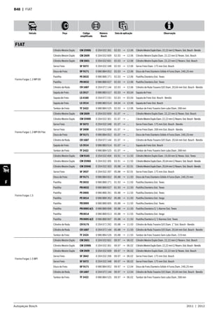 Autopeças Bosch 2011  |  2012
Veículo Peça Código
simplificado
Número
Bosch
Data de aplicação Observação
F
B48  | FIAT
FIAT
Fiorino Furgao 1.3 MPI 8V
Cilindro Mestre Duplo CM 2590S 0 204 032 301 02.03 → 12.06 CilindroMestreDuploDiam.22,22mmC/Reserv.Sist.Bosch-Bendix
Cilindro Mestre Duplo CM 2609 0 204 032 609 02.03 → 12.06 Cilindro Mestre Duplo Diam. 22,22 mm S/ Resev. Sist. Bosch
Cilindro Mestre Duplo CM 2601 0 204 032 601 02.03 → 12.06 Cilindro Mestre Duplo Diam. 22,22 mm C/ Reserv. Sist. Bosch
Servo Freio SF 5072 0 204 032 348 02.03 → 12.06 Servo Freio Diam. 175 mm Sist. Bosch
Disco de Freio DF 9171 0 986 BB4 052 02.03 → 12.06 Disco de Freio Dianteiro Sólido 4 Furos Diam. 240,25 mm
Pastilha PE 0032 0 986 BB0 271 02.03 → 12.06 Pastilha Dianteira Sist. Teves
Pastilha PB 0032 0 986 BB0 027 02.03 → 12.06 Pastilha Dianteira Sist. Teves
Cilindro de Roda CR 1687 0 204 072 144 02.03 → 12.06 Cilindro de Roda Traseiro D/E Diam. 20,64 mm Sist. Bosch - Bendix
Sapata de Freio LS 3517 0 986 BB3 517 02.03 → 03.04 Sapata de Freio
Sapata de Freio LS 4160 0 204 072 231 02.03 → 03.04 Sapata de Freio Sist. Bosch - Bendix
Sapata de Freio LS 3514 0 986 BB3 514 04.04 → 12.06 Sapata de Freio Sist. Bosch
Tambor de Freio TF 2422 0 986 BB4 525 02.03 → 12.06 Tambor de Freio Traseiro Sem cubo Diam. 268 mm
Fiorino Furgao 1.3 MPI 8V Flex
Cilindro Mestre Duplo CM 2609 0 204 032 609 01.07 → ... Cilindro Mestre Duplo Diam. 22,22 mm S/ Resev. Sist. Bosch
Cilindro Mestre Duplo CM 2590S 0 204 032 301 01.07 → ... CilindroMestreDuploDiam.22,22mmC/Reserv.Sist.Bosch-Bendix
Servo Freio SF 5072 0 204 032 348 01.07 → ... Servo Freio Diam. 175 mm Sist. Bosch - Bendix
Servo Freio SF 2608 0 204 032 608 01.07 → ... Servo Freio Diam. 200 mm Sist. Bosch - Bendix
Disco de Freio DF 9171 0 986 BB4 052 01.07 → ... Disco de Freio Dianteiro Sólido 4 Furos Diam. 240,25 mm
Cilindro de Roda CR 1687 0 204 072 144 01.07 → ... Cilindro de Roda Traseiro D/E Diam. 20,64 mm Sist. Bosch - Bendix
Sapata de Freio LS 3514 0 986 BB3 514 01.07 → ... Sapata de Freio Sist. Bosch
Tambor de Freio TF 2422 0 986 BB4 525 01.07 → ... Tambor de Freio Traseiro Sem cubo Diam. 268 mm
Fiorino Furgao 1.5
Cilindro Mestre Duplo CM 9165 0 204 032 404 03.91 → 11.93 Cilindro Mestre Duplo Diam. 19,00 mm S/ Resev. Sist. Teves
Cilindro Mestre Duplo CM 2596S 0 204 032 305 03.91 → 11.93 CilindroMestreDuploDiam.20,64mmC/Reserv.Sist.Bosch-Bendix
Cilindro Mestre Duplo CM 2594S 0 204 032 303 05.88 → 02.91 CilindroMestreDuploDiam.20,64mmC/Reserv.Sist.Bosch-Bendix
Servo Freio SF 3937 0 204 032 207 05.88 → 02.91 Servo Freio Diam. 175 mm Sist. Bosch
Disco de Freio DF 9171 0 986 BB4 052 05.88 → 11.93 Disco de Freio Dianteiro Sólido 4 Furos Diam. 240,25 mm
Pastilha PE 0032 0 986 BB0 271 01.93 → 11.93 Pastilha Dianteira Sist. Teves
Pastilha PB 0032 0 986 BB0 027 01.93 → 11.93 Pastilha Dianteira Sist. Teves
Pastilha PE 0005 0 986 BB0 261 05.88 → 11.93 Pastilha Dianteira Sist. Teves
Pastilha PE 0014 0 986 BB0 262 05.88 → 11.93 Pastilha Dianteira Sist. Varga
Pastilha PB 0005 0 986 BB0 005 05.88 → 11.93 Pastilha Dianteira Sist. Teves
Pastilha PB 0005 A/1 0 986 BB0 006 05.88 → 11.93 Pastilha Dianteira C/ 1 Alarme Sist. Teves
Pastilha PB 0014 0 986 BB0 013 05.88 → 11.93 Pastilha Dianteira Sist. Varga
Pastilha PB 0005 A/2 0 986 BB0 007 05.88 → 11.93 Pastilha Dianteira C/ 2 Alarmes Sist. Teves
Cilindro de Roda CR 9175 0 204 072 292 05.88 → 11.93 Cilindro de Roda Traseiro D/E Diam. 1” Sist. Bosch - Bendix
Cilindro de Roda CR 1687 0 204 072 144 05.88 → 11.93 Cilindro de Roda Traseiro D/E Diam. 20,64 mm Sist. Bosch - Bendix
Tambor de Freio TF 2424 0 986 BB4 526 05.88 → 11.93 Tambor de Freio Traseiro Sem cubo Diam. 219 mm
Fiorino Furgao 1.5 MPI
Cilindro Mestre Duplo CM 2601 0 204 032 601 09.97 → 06.02 Cilindro Mestre Duplo Diam. 22,22 mm C/ Reserv. Sist. Bosch
Cilindro Mestre Duplo CM 2590S 0 204 032 301 09.97 → 06.02 CilindroMestreDuploDiam.22,22mmC/Reserv.Sist.Bosch-Bendix
Cilindro Mestre Duplo CM 2609 0 204 032 609 09.97 → 06.02 Cilindro Mestre Duplo Diam. 22,22 mm S/ Resev. Sist. Bosch
Servo Freio SF 3842 0 204 032 206 09.97 → 06.02 Servo Freio Diam. 175 mm Sist. Bosch
Servo Freio SF 5072 0 204 032 348 09.97 → 06.02 Servo Freio Diam. 175 mm Sist. Bosch
Disco de Freio DF 9171 0 986 BB4 052 09.97 → 12.04 Disco de Freio Dianteiro Sólido 4 Furos Diam. 240,25 mm
Cilindro de Roda CR 1687 0 204 072 144 09.97 → 12.04 Cilindro de Roda Traseiro D/E Diam. 20,64 mm Sist. Bosch - Bendix
Tambor de Freio TF 2422 0 986 BB4 525 09.97 → 06.02 Tambor de Freio Traseiro Sem cubo Diam. 268 mm
 