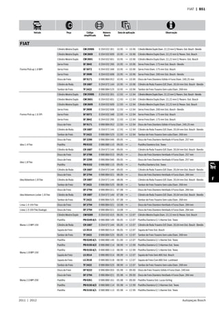 2011  |  2012 Autopeças Bosch
Veículo Peça Código
simplificado
Número
Bosch
Data de aplicação Observação
F
FIAT  | B51
FIAT
Fiorino Pick-up 1.6 MPI
Cilindro Mestre Duplo CM 2590S 0 204 032 301 10.95 → 10.96 CilindroMestreDuploDiam.22,22mmC/Reserv.Sist.Bosch-Bendix
Cilindro Mestre Duplo CM 2609 0 204 032 609 10.95 → 10.96 Cilindro Mestre Duplo Diam. 22,22 mm S/ Resev. Sist. Bosch
Cilindro Mestre Duplo CM 2601 0 204 032 601 10.95 → 10.96 Cilindro Mestre Duplo Diam. 22,22 mm C/ Reserv. Sist. Bosch
Servo Freio SF 3842 0 204 032 206 10.95 → 10.96 Servo Freio Diam. 175 mm Sist. Bosch - Bendix
Servo Freio SF 5072 0 204 032 348 10.95 → 10.96 Servo Freio Diam. 175 mm Sist. Bosch
Servo Freio SF 2608 0 204 032 608 10.95 → 10.96 Servo Freio Diam. 200 mm Sist. Bosch - Bendix
Disco de Freio DF 9171 0 986 BB4 052 10.95 → 10.96 Disco de Freio Dianteiro Sólido 4 Furos Diam. 240,25 mm
Cilindro de Roda CR 1687 0 204 072 144 10.95 → 10.96 Cilindro de Roda Traseiro D/E Diam. 20,64 mm Sist. Bosch - Bendix
Tambor de Freio TF 2422 0 986 BB4 525 10.95 → 10.96 Tambor de Freio Traseiro Sem cubo Diam. 268 mm
Fiorino Pick-up 1.6 SPI
Cilindro Mestre Duplo CM 2590S 0 204 032 301 12.93 → 12.94 CilindroMestreDuploDiam.22,22mmC/Reserv.Sist.Bosch-Bendix
Cilindro Mestre Duplo CM 2601 0 204 032 601 12.93 → 12.94 Cilindro Mestre Duplo Diam. 22,22 mm C/ Reserv. Sist. Bosch
Cilindro Mestre Duplo CM 2609 0 204 032 609 12.93 → 12.94 Cilindro Mestre Duplo Diam. 22,22 mm S/ Resev. Sist. Bosch
Servo Freio SF 2608 0 204 032 608 12.93 → 12.94 Servo Freio Diam. 200 mm Sist. Bosch - Bendix
Servo Freio SF 5072 0 204 032 348 12.93 → 12.94 Servo Freio Diam. 175 mm Sist. Bosch
Servo Freio SF 3842 0 204 032 206 12.93 → 12.94 Servo Freio Diam. 175 mm Sist. Bosch
Disco de Freio DF 9171 0 986 BB4 052 12.93 → 12.94 Disco de Freio Dianteiro Sólido 4 Furos Diam. 240,25 mm
Cilindro de Roda CR 1687 0 204 072 144 12.93 → 12.94 Cilindro de Roda Traseiro D/E Diam. 20,64 mm Sist. Bosch - Bendix
Tambor de Freio TF 2422 0 986 BB4 525 12.93 → 12.94 Tambor de Freio Traseiro Sem cubo Diam. 268 mm
Idea 1.4 Flex
Disco de Freio DF 2290 0 986 BB4 046 09.05 → ... Disco de Freio Dianteiro Ventilado 4 Furos Diam. 257 mm
Pastilha PB 0152 0 986 BB0 115 09.05 → ... Pastilha Dianteira Sist. Teves
Cilindro de Roda CR 1687 0 204 072 144 09.05 → ... Cilindro de Roda Traseiro D/E Diam. 20,64 mm Sist. Bosch - Bendix
Idea 1.8 Flex
Disco de Freio DF 2788 0 986 BB4 015 09.05 → ... Disco de Freio Dianteiro Ventilado 4 Furos Diam. 257 mm
Disco de Freio DF 2290 0 986 BB4 046 09.05 → ... Disco de Freio Dianteiro Ventilado 4 Furos Diam. 257 mm
Pastilha PB 0152 0 986 BB0 115 09.05 → ... Pastilha Dianteira Sist. Teves
Cilindro de Roda CR 1687 0 204 072 144 09.05 → ... Cilindro de Roda Traseiro D/E Diam. 20,64 mm Sist. Bosch - Bendix
Idea Adventure 1.8 Flex
Disco de Freio DF 2794 0 986 BB4 021 08.06 → ... Disco de Freio Dianteiro Ventilado 4 Furos Diam. 284 mm
Cilindro de Roda CR 1687 0 204 072 144 08.06 → ... Cilindro de Roda Traseiro D/E Diam. 20,64 mm Sist. Bosch - Bendix
Tambor de Freio TF 2422 0 986 BB4 525 08.06 → ... Tambor de Freio Traseiro Sem cubo Diam. 268 mm
Idea Adventure Locker 1.8 Flex
Disco de Freio DF 2794 0 986 BB4 021 07.08 → ... Disco de Freio Dianteiro Ventilado 4 Furos Diam. 284 mm
Cilindro de Roda CR 1687 0 204 072 144 07.08 → ... Cilindro de Roda Traseiro D/E Diam. 20,64 mm Sist. Bosch - Bendix
Tambor de Freio TF 2422 0 986 BB4 525 07.08 → ... Tambor de Freio Traseiro Sem cubo Diam. 268 mm
Linea 1.9 16V Flex Disco de Freio DF 2794 0 986 BB4 021 10.08 → ... Disco de Freio Dianteiro Ventilado 4 Furos Diam. 284 mm
Linea 1.9 16V Flex Dualogic Disco de Freio DF 2794 0 986 BB4 021 10.08 → ... Disco de Freio Dianteiro Ventilado 4 Furos Diam. 284 mm
Marea 1.6 MPI 16V
Cilindro Mestre Duplo CM 9289 0 204 032 415 06.05 → 12.07 Cilindro Mestre Duplo Diam. 22,22 mm S/ Resev. Sist. Bosch
Pastilha PB 0249 A/1 0 986 BB0 149 06.05 → 12.07 Pastilha Dianteira C/ 1 Alarme Sist. Teves
Cilindro de Roda CR 1687 0 204 072 144 06.05 → 12.07 Cilindro de Roda Traseiro D/E Diam. 20,64 mm Sist. Bosch - Bendix
Sapata de Freio LS 3514 0 986 BB3 514 06.05 → 12.07 Sapata de Freio Sist. Bosch
Tambor de Freio TF 2422 0 986 BB4 525 06.05 → 12.07 Tambor de Freio Traseiro Sem cubo Diam. 268 mm
Marea 1.8 MPI 16V
Pastilha PB 0249 A/1 0 986 BB0 149 01.00 → 12.07 Pastilha Dianteira C/ 1 Alarme Sist. Teves
Pastilha PB 0150 A/2 0 986 BB0 114 08.99 → 12.99 Pastilha Dianteira C/ 2 Alarmes Sist. Teves
Pastilha PB 0150 A/1 0 986 BB0 113 08.99 → 12.99 Pastilha Dianteira C/ 1 Alarme Sist. Teves
Sapata de Freio LS 3514 0 986 BB3 514 08.99 → 12.07 Sapata de Freio Sem ABS Sist. Bosch
Sapata de Freio LS 3518 0 986 BB3 518 08.99 → 12.07 Sapata de Freio Com ABS Sist. Lockheed
Tambor de Freio TF 2422 0 986 BB4 525 08.99 → 12.07 Tambor de Freio Traseiro Sem cubo Diam. 268 mm
Marea 2.0 MPI 20V
Disco de Freio DF 9222 0 986 BB4 055 05.98 → 09.00 Disco de Freio Traseiro Sólido 4 Furos Diam. 240 mm
Disco de Freio DF 2794 0 986 BB4 021 05.98 → 09.00 Disco de Freio Dianteiro Ventilado 4 Furos Diam. 284 mm
Pastilha PB 0261 0 986 BB0 161 05.98 → 09.00 Pastilha Traseira Sist. Lucas-Girling
Pastilha PB 0150 A/2 0 986 BB0 114 05.98 → 12.99 Pastilha Dianteira C/ 2 Alarmes Sist. Teves
Pastilha PB 0150 A/1 0 986 BB0 113 05.98 → 12.99 Pastilha Dianteira C/ 1 Alarme Sist. Teves
 
