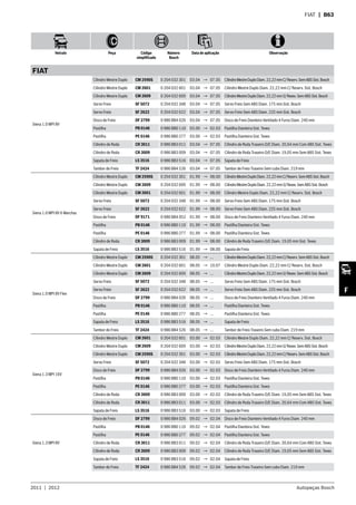 2011  |  2012 Autopeças Bosch
Veículo Peça Código
simplificado
Número
Bosch
Data de aplicação Observação
F
FIAT  | B63
FIAT
Siena 1.0 MPI 8V
Cilindro Mestre Duplo CM 2590S 0 204 032 301 03.04 → 07.05 CilindroMestreDuploDiam.22,22mmC/Reserv.SemABSSist.Bosch
Cilindro Mestre Duplo CM 2601 0 204 032 601 03.04 → 07.05 Cilindro Mestre Duplo Diam. 22,22 mm C/ Reserv. Sist. Bosch
Cilindro Mestre Duplo CM 2609 0 204 032 609 03.04 → 07.05 CilindroMestreDuploDiam.22,22mmS/Resev.SemABSSist.Bosch
Servo Freio SF 5072 0 204 032 348 03.04 → 07.05 Servo Freio Sem ABS Diam. 175 mm Sist. Bosch
Servo Freio SF 2622 0 204 032 622 03.04 → 07.05 Servo Freio Sem ABS Diam. 225 mm Sist. Bosch
Disco de Freio DF 2799 0 986 BB4 026 03.04 → 07.05 Disco de Freio Dianteiro Ventilado 4 Furos Diam. 240 mm
Pastilha PB 0146 0 986 BB0 110 03.00 → 02.03 Pastilha Dianteira Sist. Teves
Pastilha PE 0146 0 986 BB0 277 03.00 → 02.03 Pastilha Dianteira Sist. Teves
Cilindro de Roda CR 3011 0 986 BB3 011 03.04 → 07.05 Cilindro de Roda Traseiro D/E Diam. 20,64 mm Com ABS Sist. Teves
Cilindro de Roda CR 3009 0 986 BB3 009 03.04 → 07.05 Cilindro de Roda Traseiro D/E Diam. 19,05 mm Sem ABS Sist. Teves
Sapata de Freio LS 3516 0 986 BB3 516 03.04 → 07.05 Sapata de Freio
Tambor de Freio TF 2424 0 986 BB4 526 03.04 → 07.05 Tambor de Freio Traseiro Sem cubo Diam. 219 mm
Siena 1.0 MPI 8V 6 Marchas
Cilindro Mestre Duplo CM 2590S 0 204 032 301 01.99 → 08.00 CilindroMestreDuploDiam.22,22mmC/Reserv.SemABSSist.Bosch
Cilindro Mestre Duplo CM 2609 0 204 032 609 01.99 → 08.00 CilindroMestreDuploDiam.22,22mmS/Resev.SemABSSist.Bosch
Cilindro Mestre Duplo CM 2601 0 204 032 601 01.99 → 08.00 Cilindro Mestre Duplo Diam. 22,22 mm C/ Reserv. Sist. Bosch
Servo Freio SF 5072 0 204 032 348 01.99 → 08.00 Servo Freio Sem ABS Diam. 175 mm Sist. Bosch
Servo Freio SF 2622 0 204 032 622 01.99 → 08.00 Servo Freio Sem ABS Diam. 225 mm Sist. Bosch
Disco de Freio DF 9171 0 986 BB4 052 01.99 → 08.00 Disco de Freio Dianteiro Ventilado 4 Furos Diam. 240 mm
Pastilha PB 0146 0 986 BB0 110 01.99 → 08.00 Pastilha Dianteira Sist. Teves
Pastilha PE 0146 0 986 BB0 277 01.99 → 08.00 Pastilha Dianteira Sist. Teves
Cilindro de Roda CR 3009 0 986 BB3 009 01.99 → 08.00 Cilindro de Roda Traseiro D/E Diam. 19,05 mm Sist. Teves
Sapata de Freio LS 3516 0 986 BB3 516 01.99 → 08.00 Sapata de Freio
Siena 1.0 MPI 8V Flex
Cilindro Mestre Duplo CM 2590S 0 204 032 301 08.05 → ... CilindroMestreDuploDiam.22,22mmC/Reserv.SemABSSist.Bosch
Cilindro Mestre Duplo CM 2601 0 204 032 601 08.05 → 10.07 Cilindro Mestre Duplo Diam. 22,22 mm C/ Reserv. Sist. Bosch
Cilindro Mestre Duplo CM 2609 0 204 032 609 08.05 → ... CilindroMestreDuploDiam.22,22mmS/Resev.SemABSSist.Bosch
Servo Freio SF 5072 0 204 032 348 08.05 → ... Servo Freio Sem ABS Diam. 175 mm Sist. Bosch
Servo Freio SF 2622 0 204 032 622 08.05 → ... Servo Freio Sem ABS Diam. 225 mm Sist. Bosch
Disco de Freio DF 2799 0 986 BB4 026 08.05 → ... Disco de Freio Dianteiro Ventilado 4 Furos Diam. 240 mm
Pastilha PB 0146 0 986 BB0 110 08.05 → ... Pastilha Dianteira Sist. Teves
Pastilha PE 0146 0 986 BB0 277 08.05 → ... Pastilha Dianteira Sist. Teves
Sapata de Freio LS 3516 0 986 BB3 516 08.05 → ... Sapata de Freio
Tambor de Freio TF 2424 0 986 BB4 526 08.05 → ... Tambor de Freio Traseiro Sem cubo Diam. 219 mm
Siena 1.3 MPI 16V
Cilindro Mestre Duplo CM 2601 0 204 032 601 03.00 → 02.03 Cilindro Mestre Duplo Diam. 22,22 mm C/ Reserv. Sist. Bosch
Cilindro Mestre Duplo CM 2609 0 204 032 609 03.00 → 02.03 CilindroMestreDuploDiam.22,22mmS/Resev.SemABSSist.Bosch
Cilindro Mestre Duplo CM 2590S 0 204 032 301 03.00 → 02.03 CilindroMestreDuploDiam.22,22mmC/Reserv.SemABSSist.Bosch
Servo Freio SF 5072 0 204 032 348 03.00 → 02.03 Servo Freio Sem ABS Diam. 175 mm Sist. Bosch
Disco de Freio DF 2799 0 986 BB4 026 03.00 → 02.03 Disco de Freio Dianteiro Ventilado 4 Furos Diam. 240 mm
Pastilha PB 0146 0 986 BB0 110 03.00 → 02.03 Pastilha Dianteira Sist. Teves
Pastilha PE 0146 0 986 BB0 277 03.00 → 02.03 Pastilha Dianteira Sist. Teves
Cilindro de Roda CR 3009 0 986 BB3 009 03.00 → 02.03 Cilindro de Roda Traseiro D/E Diam. 19,05 mm Sem ABS Sist. Teves
Cilindro de Roda CR 3011 0 986 BB3 011 03.00 → 02.03 Cilindro de Roda Traseiro D/E Diam. 20,64 mm Com ABS Sist. Teves
Sapata de Freio LS 3516 0 986 BB3 516 03.00 → 02.03 Sapata de Freio
Siena 1.3 MPI 8V
Disco de Freio DF 2799 0 986 BB4 026 09.02 → 02.04 Disco de Freio Dianteiro Ventilado 4 Furos Diam. 240 mm
Pastilha PB 0146 0 986 BB0 110 09.02 → 02.04 Pastilha Dianteira Sist. Teves
Pastilha PE 0146 0 986 BB0 277 09.02 → 02.04 Pastilha Dianteira Sist. Teves
Cilindro de Roda CR 3011 0 986 BB3 011 09.02 → 02.04 Cilindro de Roda Traseiro D/E Diam. 20,64 mm Com ABS Sist. Teves
Cilindro de Roda CR 3009 0 986 BB3 009 09.02 → 02.04 Cilindro de Roda Traseiro D/E Diam. 19,05 mm Sem ABS Sist. Teves
Sapata de Freio LS 3516 0 986 BB3 516 09.02 → 02.04 Sapata de Freio
Tambor de Freio TF 2424 0 986 BB4 526 09.02 → 02.04 Tambor de Freio Traseiro Sem cubo Diam. 219 mm
 