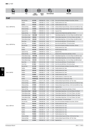 Autopeças Bosch 2011  |  2012
Veículo Peça Código
simplificado
Número
Bosch
Data de aplicação Observação
F
B64  | FIAT
FIAT
Siena 1.3 MPI 8V Flex
Disco de Freio DF 2799 0 986 BB4 026 03.04 → 05.05 Disco de Freio Dianteiro Ventilado 4 Furos Diam. 240 mm
Pastilha PB 0146 0 986 BB0 110 03.04 → 05.05 Pastilha Dianteira Sist. Teves
Pastilha PE 0146 0 986 BB0 277 03.04 → 05.05 Pastilha Dianteira Sist. Teves
Cilindro de Roda CR 3011 0 986 BB3 011 03.04 → 05.05 Cilindro de Roda Traseiro D/E Diam. 20,64 mm Com ABS Sist. Teves
Cilindro de Roda CR 3009 0 986 BB3 009 03.04 → 05.05 Cilindro de Roda Traseiro D/E Diam. 19,05 mm Sem ABS Sist. Teves
Sapata de Freio LS 3516 0 986 BB3 516 03.04 → 05.05 Sapata de Freio
Tambor de Freio TF 2424 0 986 BB4 526 03.04 → 05.05 Tambor de Freio Traseiro Sem cubo Diam. 219 mm
Siena 1.4 MPI 8V Flex
Cilindro Mestre Duplo CM 2590S 0 204 032 301 06.05 → ... CilindroMestreDuploDiam.22,22mmC/Reserv.SemABSSist.Bosch
Cilindro Mestre Duplo CM 2601 0 204 032 601 06.05 → 10.07 Cilindro Mestre Duplo Diam. 22,22 mm C/ Reserv. Sist. Bosch
Cilindro Mestre Duplo CM 2609 0 204 032 609 06.05 → ... CilindroMestreDuploDiam.22,22mmS/Resev.SemABSSist.Bosch
Servo Freio SF 2622 0 204 032 622 06.05 → ... Servo Freio Sem ABS Diam. 225 mm Sist. Bosch
Servo Freio SF 5072 0 204 032 348 06.05 → ... Servo Freio Sem ABS Diam. 175 mm Sist. Bosch
Disco de Freio DF 2799 0 986 BB4 026 06.05 → ... Disco de Freio Dianteiro Ventilado 4 Furos Diam. 240 mm
Pastilha PB 0146 0 986 BB0 110 06.05 → ... Pastilha Dianteira Sist. Teves
Pastilha PE 0146 0 986 BB0 277 06.05 → ... Pastilha Dianteira Sist. Teves
Sapata de Freio LS 3516 0 986 BB3 516 06.05 → ... Sapata de Freio
Tambor de Freio TF 2424 0 986 BB4 526 06.05 → ... Tambor de Freio Traseiro Sem cubo Diam. 219 mm
Siena 1.5 MPI 8V
Cilindro Mestre Duplo CM 2590S 0 204 032 301 08.98 → 02.04 CilindroMestreDuploDiam.22,22mmC/Reserv.SemABSSist.Bosch
Cilindro Mestre Duplo CM 2601 0 204 032 601 08.98 → 02.04 Cilindro Mestre Duplo Diam. 22,22 mm C/ Reserv. Sist. Bosch
Cilindro Mestre Duplo CM 2609 0 204 032 609 08.98 → 02.04 CilindroMestreDuploDiam.22,22mmS/Resev.SemABSSist.Bosch
Servo Freio SF 5072 0 204 032 348 08.98 → 02.04 Servo Freio Sem ABS Diam. 175 mm Sist. Bosch
Servo Freio SF 2622 0 204 032 622 09.02 → 02.04 Servo Freio Sem ABS Diam. 225 mm Sist. Bosch
Disco de Freio DF 2799 0 986 BB4 026 08.98 → 02.04 Disco de Freio Dianteiro Ventilado 4 Furos Diam. 240 mm
Pastilha PB 0005 0 986 BB0 005 08.98 → 12.98 Pastilha Dianteira Sist. Teves
Pastilha PB 0146 0 986 BB0 110 12.98 → 02.04 Pastilha Dianteira Sist. Teves
Pastilha PE 0146 0 986 BB0 277 12.98 → 02.04 Pastilha Dianteira Sist. Teves
Pastilha PE 0005 0 986 BB0 261 08.98 → 12.98 Pastilha Dianteira Sist. Teves
Pastilha PB 0005 A/1 0 986 BB0 006 08.98 → 12.98 Pastilha Dianteira C/ 1 Alarme Sist. Teves
Pastilha PB 0005 A/2 0 986 BB0 007 08.98 → 12.98 Pastilha Dianteira C/ 2 Alarmes Sist. Teves
Cilindro de Roda CR 9291 0 204 072 299 08.98 → 08.98 Cilindro de Roda Traseiro D/E Diam. 3/4” Sist. Teves
Cilindro de Roda CR 3011 0 986 BB3 011 09.02 → 02.04 Cilindro de Roda Traseiro D/E Diam. 20,64 mm Com ABS Sist. Teves
Cilindro de Roda CR 3009 0 986 BB3 009 09.98 → 02.04 Cilindro de Roda Traseiro D/E Diam. 19,05 mm Sem ABS Sist. Teves
Sapata de Freio LS 3516 0 986 BB3 516 08.98 → 02.04 Sapata de Freio
Tambor de Freio TF 2424 0 986 BB4 526 09.02 → 02.04 Tambor de Freio Traseiro Sem cubo Diam. 219 mm
Siena 1.6 MPI 16V
Cilindro Mestre Duplo CM 2609 0 204 032 609 10.97 → 02.98 Cilindro Mestre Duplo Diam. 22,22 mm S/ Resev. Sist. Bosch
Cilindro Mestre Duplo CM 2601 0 204 032 601 10.97 → 02.03 Cilindro Mestre Duplo Diam. 22,22 mm C/ Reserv. Sist. Bosch
Cilindro Mestre Duplo CM 9385 0 204 032 418 10.97 → 02.98 Cilindro Mestre Duplo Diam. 20,64 mm C/ Reserv. Sist. Teves
Cilindro Mestre Duplo CM 2590S 0 204 032 301 10.97 → 02.98 Cilindro Mestre Duplo Diam. 22,22 mm C/ Reserv. Sist. Bosch
Servo Freio SF 5072 0 204 032 348 10.97 → 02.98 Servo Freio Diam. 175 mm Sist. Bosch
Disco de Freio DF 2799 0 986 BB4 026 10.97 → 04.99 Disco de Freio Dianteiro Ventilado 4 Furos Diam. 240 mm
Pastilha PE 0152 0 986 BB0 280 01.01 → 02.03 Pastilha Dianteira Sist. Teves
Pastilha PB 0152 0 986 BB0 115 01.01 → 02.03 Pastilha Dianteira Sist. Teves
Pastilha PB 0146 0 986 BB0 110 01.98 → 12.00 Pastilha Dianteira Sist. Teves
Pastilha PE 0146 0 986 BB0 277 01.98 → 12.00 Pastilha Dianteira Sist. Teves
Pastilha PE 0005 0 986 BB0 261 10.97 → 12.97 Pastilha Dianteira Sist. Teves
Pastilha PB 0005 0 986 BB0 005 10.97 → 12.97 Pastilha Dianteira Sist. Teves
Cilindro de Roda CR 3009 0 986 BB3 009 09.98 → 02.03 Cilindro de Roda Traseiro D/E Diam. 19,05 mm Sist. Teves
Cilindro de Roda CR 9291 0 204 072 299 10.97 → 08.98 Cilindro de Roda Traseiro D/E Diam. 3/4” Sist. Teves
Sapata de Freio LS 3516 0 986 BB3 516 10.97 → 02.03 Sapata de Freio
 