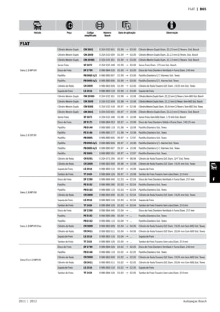 2011  |  2012 Autopeças Bosch
Veículo Peça Código
simplificado
Número
Bosch
Data de aplicação Observação
F
FIAT  | B65
FIAT
Siena 1.6 MPI 8V
Cilindro Mestre Duplo CM 2601 0 204 032 601 03.99 → 03.00 Cilindro Mestre Duplo Diam. 22,22 mm C/ Reserv. Sist. Bosch
Cilindro Mestre Duplo CM 2609 0 204 032 609 03.99 → 03.00 Cilindro Mestre Duplo Diam. 22,22 mm S/ Resev. Sist. Bosch
Cilindro Mestre Duplo CM 2590S 0 204 032 301 03.99 → 03.00 Cilindro Mestre Duplo Diam. 22,22 mm C/ Reserv. Sist. Bosch
Servo Freio SF 5072 0 204 032 348 03.99 → 03.00 Servo Freio Diam. 175 mm Sist. Bosch
Disco de Freio DF 2799 0 986 BB4 026 03.99 → 03.00 Disco de Freio Dianteiro Ventilado 4 Furos Diam. 240 mm
Pastilha PB 0005 A/2 0 986 BB0 007 03.99 → 03.00 Pastilha Dianteira C/ 2 Alarmes Sist. Teves
Pastilha PB 0005 A/1 0 986 BB0 006 03.99 → 03.00 Pastilha Dianteira C/ 1 Alarme Sist. Teves
Cilindro de Roda CR 3009 0 986 BB3 009 03.99 → 03.00 Cilindro de Roda Traseiro D/E Diam. 19,05 mm Sist. Teves
Sapata de Freio LS 3516 0 986 BB3 516 03.99 → 03.00 Sapata de Freio
Siena 1.6 SPI 8V
Cilindro Mestre Duplo CM 2590S 0 204 032 301 03.98 → 10.98 CilindroMestreDuploDiam.22,22mmC/Reserv.SemABSSist.Bosch
Cilindro Mestre Duplo CM 2609 0 204 032 609 03.98 → 10.98 CilindroMestreDuploDiam.22,22mmS/Resev.SemABSSist.Bosch
Cilindro Mestre Duplo CM 9385 0 204 032 418 09.97 → 02.98 CilindroMestreDuploDiam.20,64mmC/Reserv.SemABSSist.Teves
Cilindro Mestre Duplo CM 2601 0 204 032 601 09.97 → 10.98 Cilindro Mestre Duplo Diam. 22,22 mm C/ Reserv. Sist. Bosch
Servo Freio SF 5072 0 204 032 348 03.98 → 10.98 Servo Freio Sem ABS Diam. 175 mm Sist. Bosch
Disco de Freio DF 9171 0 986 BB4 052 09.97 → 10.98 Disco de Freio Dianteiro Sólido 4 Furos Diam. 240,25 mm
Pastilha PB 0146 0 986 BB0 110 01.98 → 10.98 Pastilha Dianteira Sist. Teves
Pastilha PE 0146 0 986 BB0 277 01.98 → 10.98 Pastilha Dianteira Sist. Teves
Pastilha PB 0005 0 986 BB0 005 09.97 → 12.97 Pastilha Dianteira Sist. Teves
Pastilha PB 0005 A/1 0 986 BB0 006 09.97 → 10.98 Pastilha Dianteira C/ 1 Alarme Sist. Teves
Pastilha PB 0005 A/2 0 986 BB0 007 09.97 → 10.98 Pastilha Dianteira C/ 2 Alarmes Sist. Teves
Pastilha PE 0005 0 986 BB0 261 09.97 → 12.97 Pastilha Dianteira Sist. Teves
Cilindro de Roda CR 9291 0 204 072 299 09.97 → 08.98 Cilindro de Roda Traseiro D/E Diam. 3/4” Sist. Teves
Cilindro de Roda CR 3009 0 986 BB3 009 09.98 → 10.98 Cilindro de Roda Traseiro D/E Diam. 19,05 mm Sist. Teves
Sapata de Freio LS 3516 0 986 BB3 516 09.97 → 10.98 Sapata de Freio
Tambor de Freio TF 2424 0 986 BB4 526 09.97 → 10.98 Tambor de Freio Traseiro Sem cubo Diam. 219 mm
Siena 1.8 MPI 8V
Disco de Freio DF 2290 0 986 BB4 046 02.03 → 02.04 Disco de Freio Dianteiro Ventilado 4 Furos Diam. 257 mm
Pastilha PE 0152 0 986 BB0 280 02.03 → 02.04 Pastilha Dianteira Sist. Teves
Pastilha PB 0152 0 986 BB0 115 02.03 → 02.04 Pastilha Dianteira Sist. Teves
Cilindro de Roda CR 3009 0 986 BB3 009 02.03 → 02.04 Cilindro de Roda Traseiro D/E Diam. 19,05 mm Sist. Teves
Sapata de Freio LS 3516 0 986 BB3 516 02.03 → 02.04 Sapata de Freio
Tambor de Freio TF 2424 0 986 BB4 526 02.03 → 02.04 Tambor de Freio Traseiro Sem cubo Diam. 219 mm
Siena 1.8 MPI 8V Flex
Disco de Freio DF 2290 0 986 BB4 046 03.04 → ... Disco de Freio Dianteiro Ventilado 4 Furos Diam. 257 mm
Pastilha PE 0152 0 986 BB0 280 03.04 → ... Pastilha Dianteira Sist. Teves
Pastilha PB 0152 0 986 BB0 115 03.04 → ... Pastilha Dianteira Sist. Teves
Cilindro de Roda CR 3009 0 986 BB3 009 03.04 → 04.06 Cilindro de Roda Traseiro D/E Diam. 19,05 mm Sem ABS Sist. Teves
Cilindro de Roda CR 3011 0 986 BB3 011 03.04 → 04.06 Cilindro de Roda Traseiro D/E Diam. 20,64 mm Com ABS Sist. Teves
Sapata de Freio LS 3516 0 986 BB3 516 03.04 → ... Sapata de Freio
Tambor de Freio TF 2424 0 986 BB4 526 03.04 → ... Tambor de Freio Traseiro Sem cubo Diam. 219 mm
Siena Fire 1.0 MPI 8V
Disco de Freio DF 2799 0 986 BB4 026 03.02 → 02.05 Disco de Freio Dianteiro Ventilado 4 Furos Diam. 240 mm
Pastilha PB 0146 0 986 BB0 110 03.02 → 02.05 Pastilha Dianteira Sist. Teves
Cilindro de Roda CR 3009 0 986 BB3 009 03.02 → 02.05 Cilindro de Roda Traseiro D/E Diam. 19,05 mm Sem ABS Sist. Teves
Cilindro de Roda CR 3011 0 986 BB3 011 03.02 → 02.05 Cilindro de Roda Traseiro D/E Diam. 20,64 mm Com ABS Sist. Teves
Sapata de Freio LS 3516 0 986 BB3 516 03.02 → 02.05 Sapata de Freio
Tambor de Freio TF 2424 0 986 BB4 526 03.02 → 02.05 Tambor de Freio Traseiro Sem cubo Diam. 219 mm
 