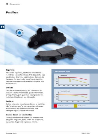 A8 | Componentes
Pastilhas
Coeficiente de atrito
100
Pastilha de qualidade Pastilha inferior
0,4
0,4
0,3
0,3
0,2
0,2
200
60
300
90
400
120
500
30 150
600 700
Temperatura
Velocidade (km/h)
CoeficienteCoeficiente
Segurança
Para se ter segurança, são fatores importantes a
resistência e o coeficiente de atrito da pastilha cuja
estabilidade determina a potência e a distância da
frenagem. Por essa razão, o coeficiente de atrito
das pastilhas deve manter-se elevado durante toda
a sua vida útil.
Vida útil
Uma das maiores exigências dos fabricantes de
veículos é a alta durabilidade, que é determinada,
principalmente, pela qualidade e composição dos
materiais utilizados em sua fabricação.
Conforto
Outras exigências importantes são que as pastilhas
não “produzam som” e não transmitam vibrações
ao volante do veículo proporcionando uma
frenagem segura, suave e sem ruídos.
Quando devem ser substituídas
Quando estiverem cristalizadas, ou apresentarem
desgastes irregulares, como centro alto ou côncavo,
ou quando chegarem à espessura mínima.
Autopeças Bosch 2011  |  2012
COMP
ONENTE
S
DE
DESGASTE
 
