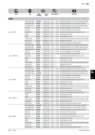 2011  |  2012 Autopeças Bosch
Veículo Peça Código
simplificado
Número
Bosch
Data de aplicação Observação
F
FIAT  | B67
FIAT
Strada 1.3 MPI 8V
Cilindro Mestre Duplo CM 2590S 0 204 032 301 09.02 → 05.05 CilindroMestreDuploDiam.22,22mmC/Reserv.SemABSSist.Bosch
Cilindro Mestre Duplo CM 2601 0 204 032 601 09.02 → 05.05 Cilindro Mestre Duplo Diam. 22,22 mm C/ Reserv. Sist. Bosch
Cilindro Mestre Duplo CM 2609 0 204 032 609 09.02 → 05.05 CilindroMestreDuploDiam.22,22mmS/Resev.SemABSSist.Bosch
Servo Freio SF 5072 0 204 032 348 09.02 → 05.05 Servo Freio Sem ABS Diam. 175 mm Sist. Bosch
Servo Freio SF 2622 0 204 032 622 09.02 → 05.05 Servo Freio Sem ABS Diam. 225 mm Sist. Bosch
Disco de Freio DF 2290 0 986 BB4 046 09.02 → 05.05 Disco de Freio Dianteiro Ventilado 4 Furos Diam. 257 mm
Pastilha PE 0152 0 986 BB0 280 09.02 → 05.05 Pastilha Dianteira Sist. Teves
Pastilha PB 0152 0 986 BB0 115 09.02 → 05.05 Pastilha Dianteira Sist. Teves
Cilindro de Roda CR 1687 0 204 072 144 09.02 → 05.05 Cilindro de Roda Traseiro D/E Diam. 20,64 mm Sist. Bosch - Bendix
Sapata de Freio LS 3514 0 986 BB3 514 09.02 → 05.05 Sapata de Freio Sist. Bosch
Tambor de Freio TF 2422 0 986 BB4 525 09.02 → 05.05 Tambor de Freio Traseiro Sem cubo Diam. 268 mm
Strada 1.4 MPI 8V Flex
Cilindro Mestre Duplo CM 2609 0 204 032 609 12.05 → 07.08 CilindroMestreDuploDiam.22,22mmS/Resev.SemABSSist.Bosch
Cilindro Mestre Duplo CM 2590S 0 204 032 301 12.05 → 07.08 CilindroMestreDuploDiam.22,22mmC/Reserv.SemABSSist.Bosch
Cilindro Mestre Duplo CM 2601 0 204 032 601 12.05 → 07.08 Cilindro Mestre Duplo Diam. 22,22 mm C/ Reserv. Sist. Bosch
Servo Freio SF 5072 0 204 032 348 12.05 → 07.08 Servo Freio Sem ABS Diam. 175 mm Sist. Bosch
Servo Freio SF 2622 0 204 032 622 12.05 → 07.08 Servo Freio Sem ABS Diam. 225 mm Sist. Bosch
Disco de Freio DF 2290 0 986 BB4 046 06.05 → ... Disco de Freio Dianteiro Ventilado 4 Furos Diam. 257 mm
Pastilha PE 0152 0 986 BB0 280 06.05 → ... Pastilha Dianteira Sist. Teves
Pastilha PB 0152 0 986 BB0 115 06.05 → ... Pastilha Dianteira Sist. Teves
Cilindro de Roda CR 1687 0 204 072 144 06.05 → ... Cilindro de Roda Traseiro D/E Diam. 20,64 mm Sist. Bosch - Bendix
Sapata de Freio LS 3514 0 986 BB3 514 06.05 → ... Sapata de Freio Sist. Bosch
Tambor de Freio TF 2422 0 986 BB4 525 06.05 → ... Tambor de Freio Traseiro Sem cubo Diam. 268 mm
Strada 1.5 MPI 8V
Cilindro Mestre Duplo CM 2601 0 204 032 601 10.98 → 02.04 Cilindro Mestre Duplo Diam. 22,22 mm C/ Reserv. Sist. Bosch
Cilindro Mestre Duplo CM 2609 0 204 032 609 10.98 → 02.04 CilindroMestreDuploDiam.22,22mmS/Resev.SemABSSist.Bosch
Cilindro Mestre Duplo CM 2590S 0 204 032 301 10.98 → 02.04 CilindroMestreDuploDiam.22,22mmC/Reserv.SemABSSist.Bosch
Servo Freio SF 5072 0 204 032 348 10.98 → 02.04 Servo Freio Sem ABS Diam. 175 mm Sist. Bosch
Servo Freio SF 2622 0 204 032 622 10.98 → 02.04 Servo Freio Sem ABS Diam. 225 mm Sist. Bosch
Disco de Freio DF 2290 0 986 BB4 046 10.98 → 02.04 Disco de Freio Dianteiro Ventilado 4 Furos Diam. 257 mm
Pastilha PB 0152 0 986 BB0 115 10.98 → 02.04 Pastilha Dianteira Sist. Teves
Pastilha PE 0152 0 986 BB0 280 10.98 → 02.04 Pastilha Dianteira Sist. Teves
Cilindro de Roda CR 1687 0 204 072 144 10.98 → 02.04 Cilindro de Roda Traseiro D/E Diam. 20,64 mm Sist. Bosch - Bendix
Sapata de Freio LS 3514 0 986 BB3 514 10.98 → 02.04 Sapata de Freio Sist. Bosch
Tambor de Freio TF 2422 0 986 BB4 525 10.98 → 02.04 Tambor de Freio Traseiro Sem cubo Diam. 268 mm
Strada 1.6 MPI 16V
Disco de Freio DF 2290 0 986 BB4 046 02.98 → 02.03 Disco de Freio Dianteiro Ventilado 4 Furos Diam. 257 mm
Pastilha PB 0152 0 986 BB0 115 02.98 → 02.03 Pastilha Dianteira Sist. Teves
Pastilha PE 0152 0 986 BB0 280 02.98 → 02.03 Pastilha Dianteira Sist. Teves
Cilindro de Roda CR 1687 0 204 072 144 02.98 → 02.03 Cilindro de Roda Traseiro D/E Diam. 20,64 mm Sist. Bosch - Bendix
Sapata de Freio LS 3514 0 986 BB3 514 02.98 → 02.03 Sapata de Freio Sist. Bosch
Tambor de Freio TF 2422 0 986 BB4 525 02.98 → 02.03 Tambor de Freio Traseiro Sem cubo Diam. 268 mm
Strada 1.6 MPI 8V
Cilindro Mestre Duplo CM 2590S 0 204 032 301 11.98 → 12.00 Cilindro Mestre Duplo Diam. 22,22 mm C/ Reserv. Sist. Bosch
Cilindro Mestre Duplo CM 2601 0 204 032 601 11.98 → 12.00 Cilindro Mestre Duplo Diam. 22,22 mm C/ Reserv. Sist. Bosch
Cilindro Mestre Duplo CM 2609 0 204 032 609 11.98 → 12.00 Cilindro Mestre Duplo Diam. 22,22 mm S/ Resev. Sist. Bosch
Servo Freio SF 5072 0 204 032 348 11.98 → 12.00 Servo Freio Diam. 175 mm Sist. Bosch
Servo Freio SF 2622 0 204 032 622 11.99 → 12.00 Servo Freio Diam. 225 mm Sist. Bosch
Disco de Freio DF 2290 0 986 BB4 046 11.99 → 12.00 Disco de Freio Dianteiro Ventilado 4 Furos Diam. 257 mm
Pastilha PE 0152 0 986 BB0 280 11.98 → 12.00 Pastilha Dianteira Sist. Teves
Pastilha PB 0152 0 986 BB0 115 11.98 → 12.00 Pastilha Dianteira Sist. Teves
Cilindro de Roda CR 1687 0 204 072 144 11.98 → 12.00 Cilindro de Roda Traseiro D/E Diam. 20,64 mm Sist. Bosch - Bendix
Sapata de Freio LS 3514 0 986 BB3 514 11.98 → 12.00 Sapata de Freio Sist. Bosch
Tambor de Freio TF 2422 0 986 BB4 525 11.98 → 12.00 Tambor de Freio Traseiro Sem cubo Diam. 268 mm
 