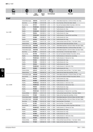 Autopeças Bosch 2011  |  2012
Veículo Peça Código
simplificado
Número
Bosch
Data de aplicação Observação
F
B72  | FIAT
FIAT
Uno 1.6 MPI
Cilindro Mestre Duplo CM 9165 0 204 032 404 10.94 → 12.95 Cilindro Mestre Duplo Diam. 19,00 mm S/ Resev. Sist. Teves
Servo Freio SF 2608 0 204 032 608 10.94 → 12.95 Servo Freio Diam. 200 mm Sist. Bosch - Bendix
Disco de Freio DF 9171 0 986 BB4 052 10.94 → 12.95 Disco de Freio Dianteiro Sólido 4 Furos Diam. 240,25 mm
Pastilha PB 0005 A/1 0 986 BB0 006 10.94 → 12.95 Pastilha Dianteira C/ 1 Alarme Sist. Teves
Pastilha PB 0005 0 986 BB0 005 10.94 → 12.95 Pastilha Dianteira Sist. Teves
Pastilha PB 0005 A/2 0 986 BB0 007 10.94 → 12.95 Pastilha Dianteira C/ 2 Alarmes Sist. Teves
Pastilha PB 0014 0 986 BB0 013 10.94 → 12.95 Pastilha Dianteira Sist. Varga
Pastilha PB 0043 A/2 0 986 BB0 038 10.94 → 12.95 Pastilha Dianteira C/ 2 Alarmes Sist. Lucas-Girling
Pastilha PE 0005 0 986 BB0 261 10.94 → 12.95 Pastilha Dianteira Sist. Teves
Pastilha PE 0014 0 986 BB0 262 10.94 → 12.95 Pastilha Dianteira Sist. Varga
Cilindro de Roda CR 9175 0 204 072 292 10.94 → 12.95 Cilindro de Roda Traseiro D/E Diam. 1” Sist. Bosch - Bendix
Tambor de Freio TF 2424 0 986 BB4 526 10.94 → 12.95 Tambor de Freio Traseiro Sem cubo Diam. 219 mm
Uno 1.6 R
Cilindro Mestre Duplo CM 2596S 0 204 032 305 03.91 → 04.93 CilindroMestreDuploDiam.20,64mmC/Reserv.Sist.Bosch-Bendix
Cilindro Mestre Duplo CM 9165 0 204 032 404 11.89 → 04.93 Cilindro Mestre Duplo Diam. 19,00 mm S/ Resev. Sist. Teves
Cilindro Mestre Duplo CM 2594S 0 204 032 303 11.89 → 05.92 CilindroMestreDuploDiam.20,64mmC/Reserv.Sist.Bosch-Bendix
Servo Freio SF 3937 0 204 032 207 11.89 → 05.92 Servo Freio Diam. 175 mm Sist. Bosch - Bendix
Disco de Freio DF 2783 0 986 BB4 010 11.89 → 04.93 Disco de Freio Dianteiro Ventilado 4 Furos Diam. 240 mm
Pastilha PB 0043 A/2 0 986 BB0 038 01.93 → 04.93 Pastilha Dianteira C/ 2 Alarmes Sist. Lucas-Girling
Pastilha PB 0005 A/2 0 986 BB0 007 11.89 → 04.93 Pastilha Dianteira C/ 2 Alarmes Sist. Teves
Pastilha PE 0014 0 986 BB0 262 11.89 → 04.93 Pastilha Dianteira Sist. Varga
Pastilha PE 0005 0 986 BB0 261 11.89 → 04.93 Pastilha Dianteira Sist. Teves
Pastilha PB 0014 0 986 BB0 013 11.89 → 04.93 Pastilha Dianteira Sist. Varga
Pastilha PB 0005 A/1 0 986 BB0 006 11.89 → 04.93 Pastilha Dianteira C/ 1 Alarme Sist. Teves
Pastilha PB 0005 0 986 BB0 005 11.89 → 04.93 Pastilha Dianteira Sist. Teves
Cilindro de Roda CR 9175 0 204 072 292 11.89 → 04.93 Cilindro de Roda Traseiro D/E Diam. 1” Sist. Bosch - Bendix
Tambor de Freio TF 2424 0 986 BB4 526 11.89 → 04.93 Tambor de Freio Traseiro Sem cubo Diam. 219 mm
Uno 1.6 R MPI
Cilindro Mestre Duplo CM 9165 0 204 032 404 05.93 → 09.94 Cilindro Mestre Duplo Diam. 19,00 mm S/ Resev. Sist. Teves
Disco de Freio DF 2783 0 986 BB4 010 05.93 → 09.94 Disco de Freio Dianteiro Ventilado 4 Furos Diam. 240 mm
Pastilha PE 0014 0 986 BB0 262 05.93 → 09.94 Pastilha Dianteira Sist. Varga
Pastilha PB 0005 0 986 BB0 005 05.93 → 09.94 Pastilha Dianteira Sist. Teves
Pastilha PB 0005 A/1 0 986 BB0 006 05.93 → 09.94 Pastilha Dianteira C/ 1 Alarme Sist. Teves
Pastilha PB 0005 A/2 0 986 BB0 007 05.93 → 09.94 Pastilha Dianteira C/ 2 Alarmes Sist. Teves
Pastilha PB 0014 0 986 BB0 013 05.93 → 09.94 Pastilha Dianteira Sist. Varga
Pastilha PE 0005 0 986 BB0 261 05.93 → 09.94 Pastilha Dianteira Sist. Teves
Pastilha PB 0043 A/2 0 986 BB0 038 05.93 → 09.94 Pastilha Dianteira C/ 2 Alarmes Sist. Lucas-Girling
Cilindro de Roda CR 9175 0 204 072 292 05.93 → 09.94 Cilindro de Roda Traseiro D/E Diam. 1” Sist. Bosch - Bendix
Tambor de Freio TF 2424 0 986 BB4 526 05.93 → 09.94 Tambor de Freio Traseiro Sem cubo Diam. 219 mm
Uno 1050
Cilindro Mestre Duplo CM 2594S 0 204 032 303 06.84 → 08.85 CilindroMestreDuploDiam.20,64mmC/Reserv.Sist.Bosch-Bendix
Cilindro Mestre Duplo CM 2596S 0 204 032 305 06.84 → 08.85 CilindroMestreDuploDiam.20,64mmC/Reserv.Sist.Bosch-Bendix
Servo Freio SF 3629 0 204 032 199 06.84 → 08.85 Servo Freio Diam. 6” Sist. Bosch
Servo Freio SF 3937 0 204 032 207 06.84 → 08.85 Servo Freio Diam. 175 mm Sist. Bosch
Disco de Freio DF 9171 0 986 BB4 052 06.84 → 08.85 Disco de Freio Dianteiro Sólido 4 Furos Diam. 240,25 mm
Pastilha PB 0005 A/2 0 986 BB0 007 06.84 → 08.85 Pastilha Dianteira C/ 2 Alarmes Sist. Teves
Pastilha PB 0014 0 986 BB0 013 06.84 → 08.85 Pastilha Dianteira Sist. Varga
Pastilha PE 0014 0 986 BB0 262 06.84 → 08.85 Pastilha Dianteira Sist. Varga
Pastilha PE 0005 0 986 BB0 261 06.84 → 08.85 Pastilha Dianteira Sist. Teves
Pastilha PB 0005 A/1 0 986 BB0 006 06.84 → 08.85 Pastilha Dianteira C/ 1 Alarme Sist. Teves
Pastilha PB 0005 0 986 BB0 005 06.84 → 08.85 Pastilha Dianteira Sist. Teves
Cilindro de Roda CR 9175 0 204 072 292 06.84 → 08.85 Cilindro de Roda Traseiro D/E Diam. 1” Sist. Bosch - Bendix
Tambor de Freio TF 2424 0 986 BB4 526 06.84 → 08.85 Tambor de Freio Traseiro Sem cubo Diam. 219 mm
 