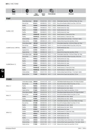 Autopeças Bosch 2011  |  2012
Veículo Peça Código
simplificado
Número
Bosch
Data de aplicação Observação
F
B74  | FIAT, FORD
FIAT
Uno Mille 1.0 SPI
Cilindro Mestre Duplo CM 9165 0 204 032 404 07.95 → 06.01 Cilindro Mestre Duplo Diam. 19,00 mm S/ Resev. Sist. Teves
Disco de Freio DF 9171 0 986 BB4 052 07.95 → 06.01 Disco de Freio Dianteiro Sólido 4 Furos Diam. 240,25 mm
Pastilha PB 0005 0 986 BB0 005 07.95 → 06.01 Pastilha Dianteira Sist. Teves
Pastilha PE 0014 0 986 BB0 262 07.95 → 06.01 Pastilha Dianteira Sist. Varga
Pastilha PE 0005 0 986 BB0 261 07.95 → 06.01 Pastilha Dianteira Sist. Teves
Pastilha PB 0014 0 986 BB0 013 07.95 → 06.01 Pastilha Dianteira Sist. Varga
Pastilha PB 0005 A/2 0 986 BB0 007 07.95 → 06.01 Pastilha Dianteira C/ 2 Alarmes Sist. Teves
Pastilha PB 0005 A/1 0 986 BB0 006 07.95 → 06.01 Pastilha Dianteira C/ 1 Alarme Sist. Teves
Cilindro de Roda CR 9175 0 204 072 292 07.95 → 06.01 Cilindro de Roda Traseiro D/E Diam. 1” Sist. Bosch - Bendix
Tambor de Freio TF 2424 0 986 BB4 526 07.95 → 06.01 Tambor de Freio Traseiro Sem cubo Diam. 219 mm
Uno Mille Economy 1.0 MPI Flex
Cilindro Mestre Duplo CM 9165 0 204 032 404 01.09 → ... Cilindro Mestre Duplo Diam. 19,00 mm S/ Resev. Sist. Teves
Disco de Freio DF 9171 0 986 BB4 052 01.09 → ... Disco de Freio Dianteiro Sólido 4 Furos Diam. 240,25 mm
Pastilha PB 0032 0 986 BB0 027 01.09 → ... Pastilha Dianteira Sist. Teves
Sapata de Freio LS 3516 0 986 BB3 516 01.09 → ... Sapata de Freio
Tambor de Freio TF 2424 0 986 BB4 526 01.09 → ... Tambor de Freio Traseiro Sem cubo Diam. 219 mm
Uno Mille Eletronic 1.0
Cilindro Mestre Duplo CM 9165 0 204 032 404 05.93 → 11.95 Cilindro Mestre Duplo Diam. 19,00 mm S/ Resev. Sist. Teves
Disco de Freio DF 9171 0 986 BB4 052 05.93 → 11.95 Disco de Freio Dianteiro Sólido 4 Furos Diam. 240,25 mm
Pastilha PB 0014 0 986 BB0 013 05.93 → 11.95 Pastilha Dianteira Sist. Varga
Pastilha PE 0005 0 986 BB0 261 05.93 → 11.95 Pastilha Dianteira Sist. Teves
Pastilha PE 0014 0 986 BB0 262 05.93 → 11.95 Pastilha Dianteira Sist. Varga
Pastilha PB 0005 0 986 BB0 005 05.93 → 11.95 Pastilha Dianteira Sist. Teves
Pastilha PB 0005 A/2 0 986 BB0 007 05.93 → 11.95 Pastilha Dianteira C/ 2 Alarmes Sist. Teves
Pastilha PB 0005 A/1 0 986 BB0 006 05.93 → 11.95 Pastilha Dianteira C/ 1 Alarme Sist. Teves
Cilindro de Roda CR 9175 0 204 072 292 05.93 → 11.95 Cilindro de Roda Traseiro D/E Diam. 1” Sist. Bosch - Bendix
Tambor de Freio TF 2424 0 986 BB4 526 05.93 → 11.95 Tambor de Freio Traseiro Sem cubo Diam. 219 mm
FORD
Belina 1.3
Cilindro Mestre Simples CM 6917 0 204 032 240 01.68 → 12.72 CilindroMestreSimplesHidrovácuoDiam.3/4”S/Resev.Sist.Bosch
Disco de Freio DF 2288 0 986 BB4 044 01.68 → 12.72 Disco de Freio Dianteiro Sólido 6 Furos Diam. 227 mm
Pastilha PB 0001 0 986 BB0 000 01.68 → 12.72 Pastilha Dianteira Sist. Bosch - Bendix
Pastilha PE 0001 0 986 BB0 253 01.68 → 12.72 Pastilha Dianteira Sist. Bosch - Bendix
Tambor de Freio TF 2402 0 986 BB4 509 01.79 → 12.72 Tambor de Freio Traseiro Com cubo Diam. 214 mm
Belina 1.4
Cilindro Mestre Simples CM 6917 0 204 032 240 01.73 → 12.77 CilindroMestreSimplesHidrovácuoDiam.3/4”S/Resev.Sist.Bosch
Disco de Freio DF 2288 0 986 BB4 044 01.73 → 12.77 Disco de Freio Dianteiro Sólido 6 Furos Diam. 227 mm
Pastilha PB 0001 0 986 BB0 000 01.73 → 12.77 Pastilha Dianteira Sist. Bosch - Bendix
Pastilha PE 0001 0 986 BB0 253 01.73 → 12.77 Pastilha Dianteira Sist. Bosch - Bendix
Belina II 1.6
Cilindro Mestre Duplo CM 9166 0 204 032 405 01.79 → 12.89 Cilindro Mestre Duplo Diam. 22,22 mm C/ Reserv. Sist. Varga
Disco de Freio DF 2288 0 986 BB4 044 01.79 → 12.83 Disco de Freio Dianteiro Sólido 6 Furos Diam. 227 mm
Pastilha PE 0001 0 986 BB0 253 01.79 → 12.89 Pastilha Dianteira Sist. Bosch - Bendix
Pastilha PB 0001 0 986 BB0 000 01.79 → 12.89 Pastilha Dianteira Sist. Bosch - Bendix
Pastilha PE 0019 0 986 BB0 258 01.84 → 12.86 Pastilha Dianteira Sist. Varga
Pastilha PB 0019 A/1 0 986 BB0 019 01.84 → 12.86 Pastilha Dianteira C/ 1 Alarme Sist. Varga
Pastilha PB 0019 0 986 BB0 018 01.84 → 12.86 Pastilha Dianteira Sist. Varga
Pastilha PE 0022 0 986 BB0 256 01.85 → 12.89 Pastilha Dianteira Sist. Teves
Pastilha PB 0022 0 986 BB0 021 01.85 → 12.89 Pastilha Dianteira Sist. Teves
Cilindro de Roda CR 8253 0 204 072 083 01.81 → 12.86 Cilindro de Roda Traseiro direito Diam. 3/4” Sist. Bosch - Bendix
Cilindro de Roda CR 8252 0 204 072 082 01.81 → 12.86 Cilindro de Roda Traseiro esquerdo Diam. 1” Sist. Bosch - Bendix
Tambor de Freio TF 2402 0 986 BB4 509 01.79 → 12.89 Tambor de Freio Traseiro Com cubo Diam. 214 mm
 