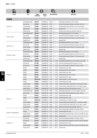 Autopeças Bosch 2011  |  2012
Veículo Peça Código
simplificado
Número
Bosch
Data de aplicação Observação
F
B76  | FORD
FORD
Courier 1.6i
Cilindro Mestre Duplo CM 3251 0 986 BB3 251 09.99 → ... Cilindro Mestre Duplo Diam. 15/16” S/ Resev.
Disco de Freio DF 4144 0 986 BB4 144 09.99 → ... Disco de Freio Dianteiro Ventilado 4 Furos Diam. 239,5 mm
Cilindro de Roda CR 3001 0 986 BB3 001 09.99 → ... Cilindro de Roda Traseiro D/E Diam. 22,22 mm Sist. Varga
Sapata de Freio LS 3509 0 986 BB3 509 09.99 → ... Sapata de Freio
Tambor de Freio TF 2413 0 986 BB4 518 09.99 → ... Tambor de Freio Traseiro Sem cubo Diam. 268,5 mm
Courier 1.6i Flex
Cilindro Mestre Duplo CM 3251 0 986 BB3 251 06.07 → ... Cilindro Mestre Duplo Diam. 15/16” S/ Resev.
Disco de Freio DF 4144 0 986 BB4 144 06.07 → ... Disco de Freio Dianteiro Ventilado 4 Furos Diam. 239,5 mm
Cilindro de Roda CR 3001 0 986 BB3 001 06.07 → ... Cilindro de Roda Traseiro D/E Diam. 22,22 mm Sist. Varga
Sapata de Freio LS 3509 0 986 BB3 509 06.07 → ... Sapata de Freio
Courier Van 1.6i
Cilindro Mestre Duplo CM 3251 0 986 BB3 251 08.06 → ... Cilindro Mestre Duplo Diam. 15/16” S/ Resev.
Disco de Freio DF 4144 0 986 BB4 144 08.06 → ... Disco de Freio Dianteiro Ventilado 4 Furos Diam. 239,5 mm
Cilindro de Roda CR 3001 0 986 BB3 001 08.06 → ... Cilindro de Roda Traseiro D/E Diam. 22,22 mm Sist. Varga
Sapata de Freio LS 3509 0 986 BB3 509 08.06 → ... Sapata de Freio
Courier Van 1.6i Flex
Cilindro Mestre Duplo CM 3251 0 986 BB3 251 06.07 → ... Cilindro Mestre Duplo Diam. 15/16” S/ Resev.
Disco de Freio DF 4144 0 986 BB4 144 06.07 → ... Disco de Freio Dianteiro Ventilado 4 Furos Diam. 239,5 mm
Cilindro de Roda CR 3001 0 986 BB3 001 06.07 → ... Cilindro de Roda Traseiro D/E Diam. 22,22 mm Sist. Varga
Sapata de Freio LS 3509 0 986 BB3 509 06.07 → ... Sapata de Freio
Del Rey 1.6
Cilindro Mestre Duplo CM 9166 0 204 032 405 01.81 → 12.89 Cilindro Mestre Duplo Diam. 22,22 mm C/ Reserv. Sist. Varga
Disco de Freio DF 2288 0 986 BB4 044 01.81 → 12.83 Disco de Freio Dianteiro Sólido 6 Furos Diam. 227 mm
Disco de Freio DF 9004 0 986 BB4 049 01.84 → 12.89 Disco de Freio Dianteiro Ventilado 6 Furos Diam. 230 mm
Pastilha PE 0022 0 986 BB0 256 01.81 → 12.83 Pastilha Dianteira Sist. Teves
Pastilha PE 0001 0 986 BB0 253 01.81 → 12.89 Pastilha Dianteira Sist. Bosch - Bendix
Pastilha PB 0022 0 986 BB0 021 01.81 → 12.83 Pastilha Dianteira Sist. Teves
Pastilha PB 0001 0 986 BB0 000 01.81 → 12.89 Pastilha Dianteira Sist. Bosch - Bendix
Pastilha PB 0019 0 986 BB0 018 01.84 → 12.89 Pastilha Dianteira Sist. Varga
Pastilha PB 0019 A/1 0 986 BB0 019 01.84 → 12.89 Pastilha Dianteira C/ 1 Alarme Sist. Varga
Pastilha PE 0019 0 986 BB0 258 01.84 → 12.89 Pastilha Dianteira Sist. Varga
Cilindro de Roda CR 8252 0 204 072 082 01.81 → 12.89 Cilindro de Roda Traseiro esquerdo Diam. 1” Sist. Bosch - Bendix
Cilindro de Roda CR 8253 0 204 072 083 01.81 → 12.89 Cilindro de Roda Traseiro direito Diam. 3/4” Sist. Bosch - Bendix
Tambor de Freio TF 2402 0 986 BB4 509 01.81 → 12.89 Tambor de Freio Traseiro Com cubo Diam. 214 mm
Del Rey 1.8
Cilindro Mestre Duplo CM 9166 0 204 032 405 08.89 → 12.91 Cilindro Mestre Duplo Diam. 22,22 mm C/ Reserv. Sist. Varga
Disco de Freio DF 9004 0 986 BB4 049 08.89 → 12.91 Disco de Freio Dianteiro Ventilado 6 Furos Diam. 230 mm
Pastilha PE 0019 0 986 BB0 258 08.89 → 12.91 Pastilha Dianteira Sist. Varga
Pastilha PB 0019 0 986 BB0 018 08.89 → 12.91 Pastilha Dianteira Sist. Varga
Pastilha PB 0019 A/1 0 986 BB0 019 08.89 → 12.91 Pastilha Dianteira C/ 1 Alarme Sist. Varga
Cilindro de Roda CR 8252 0 204 072 082 08.89 → 12.91 Cilindro de Roda Traseiro esquerdo Diam. 1” Sist. Bosch - Bendix
Cilindro de Roda CR 8253 0 204 072 083 08.89 → 12.91 Cilindro de Roda Traseiro direito Diam. 3/4” Sist. Bosch - Bendix
Tambor de Freio TF 2402 0 986 BB4 509 08.89 → 12.91 Tambor de Freio Traseiro Com cubo Diam. 214 mm
EcoSport 1.0i Supercharger
Disco de Freio DF 4141 0 986 BB4 141 02.03 → 05.06 Disco de Freio Dianteiro Ventilado 4 Furos Diam. 258 mm
Pastilha PE 0413 0 986 BB0 710 02.03 → 05.06 Pastilha Dianteira Sist. Teves
Cilindro de Roda CR 3011 0 986 BB3 011 02.03 → 05.06 Cilindro de Roda Traseiro D/E Diam. 20,64 mm Com ABS Sist. Teves
Sapata de Freio LS 3507 0 986 BB3 507 02.03 → 05.06 Sapata de Freio
EcoSport 1.6i
Disco de Freio DF 4141 0 986 BB4 141 02.03 → 09.07 Disco de Freio Dianteiro Ventilado 4 Furos Diam. 258 mm
Disco de Freio DF 4144 0 986 BB4 144 02.03 → 09.07 Disco de Freio Dianteiro Ventilado 4 Furos Diam. 239,5 mm Sem ABS
Pastilha PE 0413 0 986 BB0 710 02.03 → 09.07 Pastilha Dianteira Sist. Teves
Cilindro de Roda CR 3011 0 986 BB3 011 02.03 → 09.07 Cilindro de Roda Traseiro D/E Diam. 20,64 mm Com ABS Sist. Teves
Sapata de Freio LS 3507 0 986 BB3 507 02.03 → 09.07 Sapata de Freio
 