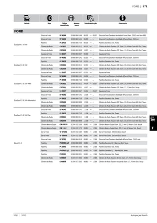 2011  |  2012 Autopeças Bosch
Veículo Peça Código
simplificado
Número
Bosch
Data de aplicação Observação
F
FORD  | B77
FORD
EcoSport 1.6i Flex
Disco de Freio DF 4144 0 986 BB4 144 06.05 → 09.07 Disco de Freio Dianteiro Ventilado 4 Furos Diam. 239,5 mm Sem ABS
Disco de Freio DF 4141 0 986 BB4 141 06.05 → ... Disco de Freio Dianteiro Ventilado 4 Furos Diam. 258 mm
Pastilha PE 0413 0 986 BB0 710 06.05 → ... Pastilha Dianteira Sist. Teves
Cilindro de Roda CR 3011 0 986 BB3 011 06.05 → ... Cilindro de Roda Traseiro D/E Diam. 20,64 mm Com ABS Sist. Teves
Cilindro de Roda CR 3009 0 986 BB3 009 10.07 → ... Cilindro de Roda Traseiro D/E Diam. 19,05 mm Com ABS Sist. Teves
Sapata de Freio LS 3507 0 986 BB3 507 06.05 → ... Sapata de Freio
EcoSport 2.0i 16V
Disco de Freio DF 4141 0 986 BB4 141 02.03 → ... Disco de Freio Dianteiro Ventilado 4 Furos Diam. 258 mm
Pastilha PE 0413 0 986 BB0 710 02.03 → ... Pastilha Dianteira Sist. Teves
Cilindro de Roda CR 3011 0 986 BB3 011 02.03 → ... Cilindro de Roda Traseiro D/E Diam. 20,64 mm Com ABS Sist. Teves
Cilindro de Roda CR 3009 0 986 BB3 009 10.07 → ... Cilindro de Roda Traseiro D/E Diam. 19,05 mm Com ABS Sist. Teves
Sapata de Freio LS 3507 0 986 BB3 507 02.03 → ... Sapata de Freio
EcoSport 2.0i 16V 4WD
Disco de Freio DF 4141 0 986 BB4 141 04.04 → ... Disco de Freio Dianteiro Ventilado 4 Furos Diam. 258 mm
Pastilha PE 0413 0 986 BB0 710 04.04 → ... Pastilha Dianteira Sist. Teves
Cilindro de Roda CR 3011 0 986 BB3 011 04.04 → 09.07 Cilindro de Roda Traseiro D/E Diam. 20,64 mm Com ABS Sist. Teves
Cilindro de Roda CR 3001 0 986 BB3 001 10.07 → ... Cilindro de Roda Traseiro D/E Diam. 22,22 mm Sist. Varga
Sapata de Freio LS 3507 0 986 BB3 507 04.04 → 09.07 Sapata de Freio
EcoSport 2.0i 16V Automatico
Disco de Freio DF 4141 0 986 BB4 141 12.06 → ... Disco de Freio Dianteiro Ventilado 4 Furos Diam. 258 mm
Pastilha PE 0413 0 986 BB0 710 12.06 → ... Pastilha Dianteira Sist. Teves
Cilindro de Roda CR 3009 0 986 BB3 009 12.06 → ... Cilindro de Roda Traseiro D/E Diam. 19,05 mm Com ABS Sist. Teves
Cilindro de Roda CR 3011 0 986 BB3 011 12.06 → ... Cilindro de Roda Traseiro D/E Diam. 20,64 mm Com ABS Sist. Teves
EcoSport 2.0i 16V Flex
Disco de Freio DF 4141 0 986 BB4 141 11.08 → ... Disco de Freio Dianteiro Ventilado 4 Furos Diam. 258 mm
Pastilha PE 0413 0 986 BB0 710 11.08 → ... Pastilha Dianteira Sist. Teves
Cilindro de Roda CR 3011 0 986 BB3 011 11.08 → ... Cilindro de Roda Traseiro D/E Diam. 20,64 mm Com ABS Sist. Teves
Cilindro de Roda CR 3009 0 986 BB3 009 11.08 → ... Cilindro de Roda Traseiro D/E Diam. 19,05 mm Com ABS Sist. Teves
Escort 1.3
Cilindro Mestre Duplo CM 0903S 0 204 032 169 08.83 → 12.86 Cilindro Mestre Duplo Diam. 22,22 mm C/ Reserv. Sist. Bosch
Cilindro Mestre Duplo CM 1262 0 204 032 173 08.83 → 12.86 Cilindro Mestre Duplo Diam. 22,22 mm S/ Resev. Sist. Bosch
Servo Freio SF 2764S 0 204 032 184 08.83 → 12.86 Servo Freio Diam. 200 mm Sist. Bosch
Servo Freio SF 3940S 0 204 032 208 08.83 → 12.86 Servo Freio Diam. 200 mm Sist. Bosch
Disco de Freio DF 2792 0 986 BB4 019 08.83 → 12.86 Disco de Freio Dianteiro Ventilado 4 Furos Diam. 239,5 mm
Pastilha PB 0003 A/2 0 986 BB0 003 08.83 → 12.86 Pastilha Dianteira C/ 2 Alarmes Sist. Teves
Pastilha PE 0003 0 986 BB0 260 08.83 → 12.86 Pastilha Dianteira Sist. Teves
Pastilha PB 0003 A/1 0 986 BB0 002 08.83 → 12.86 Pastilha Dianteira C/ 1 Alarme Sist. Teves
Pastilha PB 0003 0 986 BB0 001 08.83 → 12.86 Pastilha Dianteira Sist. Teves
Cilindro de Roda CR 9859 0 204 072 266 08.83 → 12.86 Cilindro de Roda Traseiro direito Diam. 17,78 mm Sist. Varga
Cilindro de Roda CR 9858 0 204 072 265 08.83 → 12.86 Cilindro de Roda Traseiro esquerdo Diam. 17,78 mm Sist. Varga
 