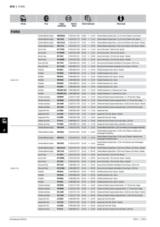 Autopeças Bosch 2011  |  2012
Veículo Peça Código
simplificado
Número
Bosch
Data de aplicação Observação
F
B78  | FORD
FORD
Escort 1.6
Cilindro Mestre Duplo CM 0903S 0 204 032 169 03.83 → 11.92 Cilindro Mestre Duplo Diam. 22,22 mm C/ Reserv. Sist. Bosch
Cilindro Mestre Duplo CM 1262 0 204 032 173 03.83 → 11.92 Cilindro Mestre Duplo Diam. 22,22 mm S/ Resev. Sist. Bosch
Cilindro Mestre Duplo CM 1511S 0 204 032 270 12.92 → 10.94 Cilindro Mestre Duplo Diam. 23,81 mm S/ Resev. Sist. Bosch - Bendix
Cilindro Mestre Duplo CM 1763 0 204 032 275 12.92 → 10.94 CilindroMestreDuploDiam.23,81mmC/Reserv.Sist.Bosch-Bendix
Servo Freio SF 2764S 0 204 032 184 03.83 → 11.92 Servo Freio Diam. 200 mm Sist. Bosch
Servo Freio SF 3940S 0 204 032 208 03.83 → 11.92 Servo Freio Diam. 200 mm Sist. Bosch
Servo Freio SF 5102 0 204 032 351 12.92 → 10.94 Servo Freio Diam. 225 mm Sist. Bosch - Bendix
Servo Freio SF 5099S 0 204 032 350 12.92 → 10.94 Servo Freio Diam. 225 mm Sist. Bosch - Bendix
Disco de Freio DF 2792 0 986 BB4 019 03.83 → 11.92 Disco de Freio Dianteiro Ventilado 4 Furos Diam. 239,5 mm
Disco de Freio DF 2218S 0 986 BB4 073 12.92 → 10.94 Disco de Freio Dianteiro Ventilado 4 Furos Diam. 239 mm
Pastilha PE 0041 0 986 BB0 265 01.93 → 10.94 Pastilha Dianteira Sist. Bosch - Bendix
Pastilha PE 0046 0 986 BB0 264 01.93 → 10.94 Pastilha Dianteira Sist. Teves
Pastilha PB 0041 0 986 BB0 035 01.93 → 10.94 Pastilha Dianteira Sist. Bosch - Bendix
Pastilha PB 0046 0 986 BB0 040 01.93 → 10.94 Pastilha Dianteira Sist. Teves
Pastilha PB 0003 0 986 BB0 001 03.83 → 10.94 Pastilha Dianteira Sist. Teves
Pastilha PE 0003 0 986 BB0 260 03.83 → 10.94 Pastilha Dianteira Sist. Teves
Pastilha PB 0003 A/2 0 986 BB0 003 03.83 → 10.94 Pastilha Dianteira C/ 2 Alarmes Sist. Teves
Pastilha PB 0003 A/1 0 986 BB0 002 03.83 → 10.94 Pastilha Dianteira C/ 1 Alarme Sist. Teves
Cilindro de Roda CR 9859 0 204 072 266 03.83 → 11.92 Cilindro de Roda Traseiro direito Diam. 17,78 mm Sist. Varga
Cilindro de Roda CR 9858 0 204 072 265 03.83 → 11.92 Cilindro de Roda Traseiro esquerdo Diam. 17,78 mm Sist. Varga
Cilindro de Roda CR 1460 0 204 072 140 12.92 → 10.94 Cilindro de Roda Traseiro direito Diam. 19,05 mm Sist. Bosch - Bendix
Cilindro de Roda CR 1459 0 204 072 139 12.92 → 10.94 Cilindro de Roda Traseiro esquerdo Diam. 19,05 mm Sist. Bosch
Sapata de Freio LS 3506 0 986 BB3 506 03.83 → 11.92 Sapata de Freio
Sapata de Freio LS 4148 0 204 072 224 12.92 → 10.94 Sapata de Freio Sist. Bosch - Bendix
Sapata de Freio LS 3508 0 986 BB3 508 12.92 → 10.94 Sapata de Freio Sist. Varga
Tambor de Freio TF 2411 0 986 BB4 517 01.90 → 10.94 Tambor de Freio Traseiro Com cubo Diam. 239 mm
Tambor de Freio TF 2409 0 986 BB4 515 03.83 → 11.92 Tambor de Freio Traseiro Sem cubo Diam. 216 mm
Escort 1.6i
Cilindro Mestre Duplo CM 2929 0 204 032 929 02.00 → 10.02 CilindroMestreDuploDiam.23,81mmVeíuloscomEmbreagemHidráulica
Cilindro Mestre Duplo CM 2602 0 204 032 602 02.00 → 10.02
Cilindro Mestre Duplo Diam. 23,81 mm C/ Reserv. Veíulos com
Embreagem Hidráulica
Cilindro Mestre Duplo CM 2615 0 204 032 615 02.00 → 10.02
Cilindro Mestre Duplo Diam. 23,81 mm C/ Reserv. Veículos sem
Embreagem Hidráulica Diam.
Cilindro Mestre Duplo CM 2823 0 204 032 823 02.00 → 10.02
Cilindro Mestre Duplo Diam. 23,81 mm Veículos sem Embreagem
Hidráulica
Cilindro Mestre Duplo CM 1511S 0 204 032 270 03.94 → 09.96 Cilindro Mestre Duplo Diam. 23,81 mm S/ Resev. Sist. Bosch - Bendix
Cilindro Mestre Duplo CM 1763 0 204 032 275 03.94 → 09.96 CilindroMestreDuploDiam.23,81mmC/Reserv.Sist.Bosch-Bendix
Servo Freio SF 5539 0 204 032 376 02.00 → 10.02 Servo Freio Diam. 225 mm Sist. Bosch
Servo Freio SF 5099S 0 204 032 350 03.94 → 09.96 Servo Freio Diam. 225 mm Sist. Bosch - Bendix
Servo Freio SF 5102 0 204 032 351 03.94 → 09.96 Servo Freio Diam. 225 mm Sist. Bosch - Bendix
Disco de Freio DF 4144 0 986 BB4 144 02.00 → 10.02 Disco de Freio Dianteiro Ventilado 4 Furos Diam. 239,5 mm
Disco de Freio DF 2218S 0 986 BB4 073 03.94 → 09.96 Disco de Freio Dianteiro Ventilado 4 Furos Diam. 239 mm
Pastilha PB 0041 0 986 BB0 035 03.94 → 09.96 Pastilha Dianteira Sist. Bosch - Bendix
Pastilha PB 0046 0 986 BB0 040 03.94 → 09.96 Pastilha Dianteira Sist. Teves
Pastilha PE 0046 0 986 BB0 264 03.94 → 09.96 Pastilha Dianteira Sist. Teves
Pastilha PE 0041 0 986 BB0 265 03.94 → 09.96 Pastilha Dianteira Sist. Bosch - Bendix
Cilindro de Roda CR 9859 0 204 072 266 02.00 → 10.02 Cilindro de Roda Traseiro direito Diam. 17,78 mm Sist. Varga
Cilindro de Roda CR 9858 0 204 072 265 02.00 → 10.02 Cilindro de Roda Traseiro esquerdo Diam. 17,78 mm Sist. Varga
Cilindro de Roda CR 1460 0 204 072 140 03.94 → 09.96 Cilindro de Roda Traseiro direito Diam. 19,05 mm Sist. Bosch - Bendix
Cilindro de Roda CR 1459 0 204 072 139 03.94 → 09.96 Cilindro de Roda Traseiro esquerdo Diam. 19,05 mm Sist. Bosch
Sapata de Freio LS 3505 0 986 BB3 505 02.00 → 10.02 Sapata de Freio Sem ABS
Sapata de Freio LS 4148 0 204 072 224 03.94 → 09.96 Sapata de Freio Sist. Bosch - Bendix
Sapata de Freio LS 3508 0 986 BB3 508 03.94 → 09.96 Sapata de Freio Sist. Varga
Tambor de Freio TF 2411 0 986 BB4 517 03.94 → 10.02 Tambor de Freio Traseiro Com cubo Diam. 239 mm
 