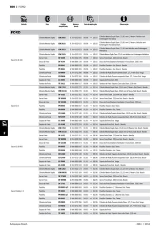 Autopeças Bosch 2011  |  2012
Veículo Peça Código
simplificado
Número
Bosch
Data de aplicação Observação
F
B80  | FORD
FORD
Escort 1.8i 16V
Cilindro Mestre Duplo CM 2602 0 204 032 602 09.96 → 10.02
Cilindro Mestre Duplo Diam. 23,81 mm C/ Reserv. Veíulos com
Embreagem Hidráulica
Cilindro Mestre Duplo CM 2615 0 204 032 615 09.96 → 10.02
Cilindro Mestre Duplo Diam. 23,81 mm C/ Reserv. Veículos sem
Embreagem Hidráulica Diam.
Cilindro Mestre Duplo CM 2823 0 204 032 823 09.96 → 10.02
Cilindro Mestre Duplo Diam. 23,81 mm Veículos sem Embreagem
Hidráulica
Cilindro Mestre Duplo CM 2929 0 204 032 929 09.96 → 10.02 CilindroMestreDuploDiam.23,81mmVeíuloscomEmbreagemHidráulica
Servo Freio SF 5539 0 204 032 376 09.96 → 10.02 Servo Freio Diam. 225 mm Sist. Bosch
Disco de Freio DF 4144 0 986 BB4 144 09.96 → 10.02 Disco de Freio Dianteiro Ventilado 4 Furos Diam. 239,5 mm
Pastilha PB 0041 0 986 BB0 035 09.96 → 10.02 Pastilha Dianteira Sist. Bosch - Bendix
Pastilha PE 0041 0 986 BB0 265 09.96 → 10.02 Pastilha Dianteira Sist. Bosch - Bendix
Cilindro de Roda CR 9859 0 204 072 266 09.96 → 10.02 Cilindro de Roda Traseiro direito Diam. 17,78 mm Sist. Varga
Cilindro de Roda CR 9858 0 204 072 265 09.96 → 10.02 Cilindro de Roda Traseiro esquerdo Diam. 17,78 mm Sist. Varga
Sapata de Freio LS 3505 0 986 BB3 505 09.96 → 10.02 Sapata de Freio Sem ABS
Tambor de Freio TF 2411 0 986 BB4 517 09.96 → 10.02 Tambor de Freio Traseiro Com cubo Diam. 239 mm
Escort 2.0
Cilindro Mestre Duplo CM 1763 0 204 032 275 01.93 → 01.94 CilindroMestreDuploDiam.23,81mmC/Reserv.Sist.Bosch-Bendix
Cilindro Mestre Duplo CM 1511S 0 204 032 270 01.93 → 01.94 CilindroMestreDuploDiam.23,81mmS/Resev.Sist.Bosch-Bendix
Servo Freio SF 5102 0 204 032 351 01.93 → 01.94 Servo Freio Diam. 225 mm Sist. Bosch - Bendix
Servo Freio SF 5099S 0 204 032 350 01.93 → 01.94 Servo Freio Diam. 225 mm Sist. Bosch - Bendix
Disco de Freio DF 2218S 0 986 BB4 073 01.93 → 01.94 Disco de Freio Dianteiro Ventilado 4 Furos Diam. 239 mm
Pastilha PB 0055 0 986 BB0 047 01.93 → 01.94 Pastilha Traseira Sist. Teves
Pastilha PB 0056 0 986 BB0 048 01.93 → 01.94 Pastilha Dianteira Sist. Teves
Cilindro de Roda CR 1460 0 204 072 140 01.93 → 01.94 CilindrodeRodaTraseirodireitoDiam.19,05mmSist.Bosch-Bendix
Cilindro de Roda CR 1459 0 204 072 139 01.93 → 01.94 Cilindro de Roda Traseiro esquerdo Diam. 19,05 mm Sist. Bosch
Sapata de Freio LS 3508 0 986 BB3 508 01.93 → 01.94 Sapata de Freio Sist. Varga
Sapata de Freio LS 4148 0 204 072 224 01.93 → 01.94 Sapata de Freio Sist. Bosch - Bendix
Escort 2.0i XR3
Cilindro Mestre Duplo CM 1763 0 204 032 275 01.92 → 09.96 CilindroMestreDuploDiam.23,81mmC/Reserv.Sist.Bosch-Bendix
Cilindro Mestre Duplo CM 1511S 0 204 032 270 01.92 → 09.96 CilindroMestreDuploDiam.23,81mmS/Resev.Sist.Bosch-Bendix
Servo Freio SF 5102 0 204 032 351 01.92 → 09.96 Servo Freio Diam. 225 mm Sist. Bosch - Bendix
Servo Freio SF 5099S 0 204 032 350 01.92 → 09.96 Servo Freio Diam. 225 mm Sist. Bosch - Bendix
Disco de Freio DF 2218S 0 986 BB4 073 01.92 → 09.96 Disco de Freio Dianteiro Ventilado 4 Furos Diam. 239 mm
Pastilha PB 0055 0 986 BB0 047 01.93 → 09.96 Pastilha Traseira Sist. Teves
Pastilha PB 0056 0 986 BB0 048 01.93 → 12.95 Pastilha Dianteira Sist. Teves
Cilindro de Roda CR 1460 0 204 072 140 01.92 → 09.96 Cilindro de Roda Traseiro direito Diam. 19,05 mm Sist. Bosch - Bendix
Cilindro de Roda CR 1459 0 204 072 139 01.92 → 09.96 Cilindro de Roda Traseiro esquerdo Diam. 19,05 mm Sist. Bosch
Sapata de Freio LS 3508 0 986 BB3 508 01.92 → 09.96 Sapata de Freio Sist. Varga
Sapata de Freio LS 4148 0 204 072 224 01.92 → 09.96 Sapata de Freio Sist. Bosch - Bendix
Escort Hobby 1.0
Cilindro Mestre Duplo CM 1262 0 204 032 173 04.93 → 01.96 Cilindro Mestre Duplo Diam. 22,22 mm S/ Resev. Sist. Bosch
Cilindro Mestre Duplo CM 0903S 0 204 032 169 04.93 → 01.96 Cilindro Mestre Duplo Diam. 22,22 mm C/ Reserv. Sist. Bosch
Servo Freio SF 2764S 0 204 032 184 04.93 → 01.96 Servo Freio Diam. 200 mm Sist. Bosch
Servo Freio SF 3940S 0 204 032 208 04.93 → 01.96 Servo Freio Diam. 200 mm Sist. Bosch
Disco de Freio DF 2792 0 986 BB4 019 04.93 → 01.96 Disco de Freio Dianteiro Ventilado 4 Furos Diam. 239,5 mm
Pastilha PB 0003 A/2 0 986 BB0 003 04.93 → 01.96 Pastilha Dianteira C/ 2 Alarmes Sist. Teves
Pastilha PE 0003 0 986 BB0 260 04.93 → 01.96 Pastilha Dianteira Sist. Teves
Pastilha PB 0003 A/1 0 986 BB0 002 04.93 → 01.96 Pastilha Dianteira C/ 1 Alarme Sist. Teves
Pastilha PB 0003 0 986 BB0 001 04.93 → 01.96 Pastilha Dianteira Sist. Teves
Cilindro de Roda CR 9859 0 204 072 266 04.93 → 01.96 Cilindro de Roda Traseiro direito Diam. 17,78 mm Sist. Varga
Cilindro de Roda CR 9858 0 204 072 265 04.93 → 01.96 Cilindro de Roda Traseiro esquerdo Diam. 17,78 mm Sist. Varga
Sapata de Freio LS 3506 0 986 BB3 506 04.93 → 01.96 Sapata de Freio
Tambor de Freio TF 2409 0 986 BB4 515 04.93 → 01.96 Tambor de Freio Traseiro Sem cubo Diam. 216 mm
 