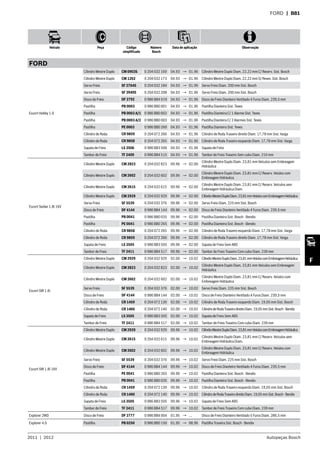 2011  |  2012 Autopeças Bosch
Veículo Peça Código
simplificado
Número
Bosch
Data de aplicação Observação
F
FORD  | B81
FORD
Escort Hobby 1.6
Cilindro Mestre Duplo CM 0903S 0 204 032 169 04.93 → 01.96 Cilindro Mestre Duplo Diam. 22,22 mm C/ Reserv. Sist. Bosch
Cilindro Mestre Duplo CM 1262 0 204 032 173 04.93 → 01.96 Cilindro Mestre Duplo Diam. 22,22 mm S/ Resev. Sist. Bosch
Servo Freio SF 2764S 0 204 032 184 04.93 → 01.96 Servo Freio Diam. 200 mm Sist. Bosch
Servo Freio SF 3940S 0 204 032 208 04.93 → 01.96 Servo Freio Diam. 200 mm Sist. Bosch
Disco de Freio DF 2792 0 986 BB4 019 04.93 → 01.96 Disco de Freio Dianteiro Ventilado 4 Furos Diam. 239,5 mm
Pastilha PB 0003 0 986 BB0 001 04.93 → 01.96 Pastilha Dianteira Sist. Teves
Pastilha PB 0003 A/1 0 986 BB0 002 04.93 → 01.96 Pastilha Dianteira C/ 1 Alarme Sist. Teves
Pastilha PB 0003 A/2 0 986 BB0 003 04.93 → 01.96 Pastilha Dianteira C/ 2 Alarmes Sist. Teves
Pastilha PE 0003 0 986 BB0 260 04.93 → 01.96 Pastilha Dianteira Sist. Teves
Cilindro de Roda CR 9859 0 204 072 266 04.93 → 01.96 Cilindro de Roda Traseiro direito Diam. 17,78 mm Sist. Varga
Cilindro de Roda CR 9858 0 204 072 265 04.93 → 01.96 Cilindro de Roda Traseiro esquerdo Diam. 17,78 mm Sist. Varga
Sapata de Freio LS 3506 0 986 BB3 506 04.93 → 01.96 Sapata de Freio
Tambor de Freio TF 2409 0 986 BB4 515 04.93 → 01.96 Tambor de Freio Traseiro Sem cubo Diam. 216 mm
Escort Sedan 1.8i 16V
Cilindro Mestre Duplo CM 2823 0 204 032 823 09.96 → 02.00
Cilindro Mestre Duplo Diam. 23,81 mm Veículos sem Embreagem
Hidráulica
Cilindro Mestre Duplo CM 2602 0 204 032 602 09.96 → 02.00
Cilindro Mestre Duplo Diam. 23,81 mm C/ Reserv. Veíulos com
Embreagem Hidráulica
Cilindro Mestre Duplo CM 2615 0 204 032 615 09.96 → 02.00
Cilindro Mestre Duplo Diam. 23,81 mm C/ Reserv. Veículos sem
Embreagem Hidráulica Diam.
Cilindro Mestre Duplo CM 2929 0 204 032 929 09.96 → 02.00 CilindroMestreDuploDiam.23,81mmVeíuloscomEmbreagemHidráulica
Servo Freio SF 5539 0 204 032 376 09.96 → 02.00 Servo Freio Diam. 225 mm Sist. Bosch
Disco de Freio DF 4144 0 986 BB4 144 09.96 → 02.00 Disco de Freio Dianteiro Ventilado 4 Furos Diam. 239,5 mm
Pastilha PB 0041 0 986 BB0 035 09.96 → 02.00 Pastilha Dianteira Sist. Bosch - Bendix
Pastilha PE 0041 0 986 BB0 265 09.96 → 02.00 Pastilha Dianteira Sist. Bosch - Bendix
Cilindro de Roda CR 9858 0 204 072 265 09.96 → 02.00 Cilindro de Roda Traseiro esquerdo Diam. 17,78 mm Sist. Varga
Cilindro de Roda CR 9859 0 204 072 266 09.96 → 02.00 Cilindro de Roda Traseiro direito Diam. 17,78 mm Sist. Varga
Sapata de Freio LS 3505 0 986 BB3 505 09.96 → 02.00 Sapata de Freio Sem ABS
Tambor de Freio TF 2411 0 986 BB4 517 09.96 → 02.00 Tambor de Freio Traseiro Com cubo Diam. 239 mm
Escort SW 1.6i
Cilindro Mestre Duplo CM 2929 0 204 032 929 02.00 → 10.02 CilindroMestreDuploDiam.23,81mmVeíuloscomEmbreagemHidráulica
Cilindro Mestre Duplo CM 2823 0 204 032 823 02.00 → 10.02
Cilindro Mestre Duplo Diam. 23,81 mm Veículos sem Embreagem
Hidráulica
Cilindro Mestre Duplo CM 2602 0 204 032 602 02.00 → 10.02
Cilindro Mestre Duplo Diam. 23,81 mm C/ Reserv. Veíulos com
Embreagem Hidráulica
Servo Freio SF 5539 0 204 032 376 02.00 → 10.02 Servo Freio Diam. 225 mm Sist. Bosch
Disco de Freio DF 4144 0 986 BB4 144 02.00 → 10.02 Disco de Freio Dianteiro Ventilado 4 Furos Diam. 239,5 mm
Cilindro de Roda CR 1459 0 204 072 139 02.00 → 10.02 Cilindro de Roda Traseiro esquerdo Diam. 19,05 mm Sist. Bosch
Cilindro de Roda CR 1460 0 204 072 140 02.00 → 10.02 CilindrodeRodaTraseirodireitoDiam.19,05mmSist.Bosch-Bendix
Sapata de Freio LS 3505 0 986 BB3 505 02.00 → 10.02 Sapata de Freio Sem ABS
Tambor de Freio TF 2411 0 986 BB4 517 02.00 → 10.02 Tambor de Freio Traseiro Com cubo Diam. 239 mm
Escort SW 1.8i 16V
Cilindro Mestre Duplo CM 2929 0 204 032 929 09.96 → 10.02 CilindroMestreDuploDiam.23,81mmVeíuloscomEmbreagemHidráulica
Cilindro Mestre Duplo CM 2615 0 204 032 615 09.96 → 10.02
Cilindro Mestre Duplo Diam. 23,81 mm C/ Reserv. Veículos sem
Embreagem Hidráulica Diam.
Cilindro Mestre Duplo CM 2602 0 204 032 602 09.96 → 10.02
Cilindro Mestre Duplo Diam. 23,81 mm C/ Reserv. Veíulos com
Embreagem Hidráulica
Servo Freio SF 5539 0 204 032 376 09.96 → 10.02 Servo Freio Diam. 225 mm Sist. Bosch
Disco de Freio DF 4144 0 986 BB4 144 09.96 → 10.02 Disco de Freio Dianteiro Ventilado 4 Furos Diam. 239,5 mm
Pastilha PE 0041 0 986 BB0 265 09.96 → 10.02 Pastilha Dianteira Sist. Bosch - Bendix
Pastilha PB 0041 0 986 BB0 035 09.96 → 10.02 Pastilha Dianteira Sist. Bosch - Bendix
Cilindro de Roda CR 1459 0 204 072 139 09.96 → 10.02 Cilindro de Roda Traseiro esquerdo Diam. 19,05 mm Sist. Bosch
Cilindro de Roda CR 1460 0 204 072 140 09.96 → 10.02 CilindrodeRodaTraseirodireitoDiam.19,05mmSist.Bosch-Bendix
Sapata de Freio LS 3505 0 986 BB3 505 09.96 → 10.02 Sapata de Freio Sem ABS
Tambor de Freio TF 2411 0 986 BB4 517 09.96 → 10.02 Tambor de Freio Traseiro Com cubo Diam. 239 mm
Explorer 2WD Disco de Freio DF 2777 0 986 BB4 004 01.95 → ... Disco de Freio Dianteiro Ventilado 5 Furos Diam. 286,5 mm
Explorer 4.0 Pastilha PB 0250 0 986 BB0 150 01.95 → 08.96 Pastilha Traseira Sist. Bosch - Bendix
 
