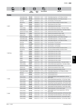 2011  |  2012 Autopeças Bosch
Veículo Peça Código
simplificado
Número
Bosch
Data de aplicação Observação
F
FORD  | B83
FORD
F 1000 T
Cilindro Mestre Duplo CM 1254 0 204 032 265 02.96 → 10.98 Cilindro Mestre Duplo Diam. 1 1/8” C/ Reserv. Sist. Bosch
Cilindro Mestre Duplo CM 1328 0 204 032 266 02.96 → 10.98 Cilindro Mestre Duplo Diam. 1 1/8” S/ Resev. Sist. Bosch
Servo Freio SF 5093 0 204 032 349 02.96 → 10.98 Servo Freio Diam. 270 mm Sist. Bosch
Disco de Freio DF 2784 0 986 BB4 011 02.96 → 10.98 Disco de Freio Dianteiro Ventilado 5 Furos Diam. 286 mm
Pastilha PE 0036 0 986 BB0 284 02.96 → 10.98 Pastilha Dianteira Sist. Bosch - Bendix
Pastilha PB 0036 0 986 BB0 030 02.96 → 10.98 Pastilha Dianteira Sist. Bosch - Bendix
Cilindro de Roda CR 2058 0 204 072 164 02.96 → 10.98 Cilindro de Roda Traseiro direito Diam. 1” Sist. Bosch - Bendix
Cilindro de Roda CR 2057 0 204 072 163 02.96 → 10.98 Cilindro de Roda Traseiro esquerdo Diam. 1” Sist. Bosch - Bendix
Sapata de Freio Primária LS 1876 0 204 072 147 01.92 → 10.98 Sapata de Freio Primária Sist. Bosch - Bendix
Sapata de Freio LS 1881 0 204 072 148 02.96 → 10.98 Sapata de Freio Secundária Sist. Bosch - Bendix
Tambor de Freio TF 2414 0 986 BB4 519 02.96 → 10.98 Tambor de Freio Traseiro Sem cubo Diam. 326 mm
F 1000 Turbo
Cilindro Mestre Duplo CM 1254 0 204 032 265 03.92 → 02.96 Cilindro Mestre Duplo Diam. 1 1/8” C/ Reserv. Sist. Bosch
Cilindro Mestre Duplo CM 0514S 0 204 032 258 08.90 → 12.92 Cilindro Mestre Duplo Diam. 1” C/ Reserv. Sist. Bosch
Cilindro Mestre Duplo CM 1328 0 204 032 266 08.90 → 02.96 Cilindro Mestre Duplo Diam. 1 1/8” S/ Resev. Sist. Bosch
Servo Freio SF 5093 0 204 032 349 03.92 → 02.96 Servo Freio Diam. 270 mm Sist. Bosch
Servo Freio SF 3330S 0 204 032 193 08.90 → 12.92 Servo Freio Diam. 7 1/2” Sist. Bosch
Servo Freio SF 3401 0 204 032 194 08.90 → 12.92 Servo Freio Diam. 7 1/2” Sist. Bosch
Disco de Freio DF 9226 0 986 BB4 058 08.90 → 08.93 Disco de Freio Dianteiro Ventilado 5 Furos Diam. 295 mm
Disco de Freio DF 2784 0 986 BB4 011 09.93 → 02.96 Disco de Freio Dianteiro Ventilado 5 Furos Diam. 286 mm
Pastilha PE 0034 0 986 BB0 283 01.93 → 12.94 Pastilha Dianteira Sist. Bosch - Bendix
Pastilha PB 0034 0 986 BB0 029 01.93 → 12.94 Pastilha Dianteira Sist. Bosch - Bendix
Pastilha PE 0036 0 986 BB0 284 01.95 → 02.96 Pastilha Dianteira Sist. Bosch - Bendix
Pastilha PB 0036 0 986 BB0 030 01.95 → 02.96 Pastilha Dianteira Sist. Bosch - Bendix
Pastilha PB 0012 0 986 BB0 012 08.90 → 12.94 Pastilha Dianteira Sist. Bosch - Bendix
Pastilha PE 0012 0 986 BB0 257 08.90 → 12.94 Pastilha Dianteira Sist. Bosch - Bendix
Cilindro de Roda CR 2058 0 204 072 164 08.90 → 02.96 Cilindro de Roda Traseiro direito Diam. 1” Sist. Bosch - Bendix
Cilindro de Roda CR 2057 0 204 072 163 08.90 → 02.96 Cilindro de Roda Traseiro esquerdo Diam. 1” Sist. Bosch - Bendix
Sapata de Freio Primária LS 1876 0 204 072 147 01.92 → 02.96 Sapata de Freio Primária Sist. Bosch - Bendix
Sapata de Freio LS 1881 0 204 072 148 01.92 → 02.96 Sapata de Freio Secundária Sist. Bosch - Bendix
Tambor de Freio TF 2414 0 986 BB4 519 08.90 → 02.96 Tambor de Freio Traseiro Sem cubo Diam. 326 mm
F 11000
Cilindro Mestre Simples CM 0475S 0 204 032 255 01.78 → 03.92 Cilindro Mestre Simples Diam. 1 1/2” C/ Reserv. Sist. Bosch
Hidrovácuo HD 9501 0 204 032 389 07.80 → 12.85 Conjunto Hidrovácuo de 10”
Hidrovácuo HD 9560 0 204 032 393 01.86 → 12.96 Conjunto Hidrovácuo de 10”
Cilindro de Roda CR 7782 0 204 072 059 01.78 → 03.92
Cilindro de Roda Superior Traseiro esquerdo Diam. 1 5/8” Sist.
Bosch - Bendix
Cilindro de Roda CR 9983 0 204 072 111 01.78 → 03.92 CilindrodeRodaDianteiroesquerdoDiam.11/8”Sist.Bosch-Bendix
Cilindro de Roda CR 7783 0 204 072 060 01.78 → 03.92 CilindrodeRodaSuperiorTraseirodireitoDiam.15/8”Sist.Bosch-Bendix
Cilindro de Roda CR 7784 0 204 072 061 01.78 → 11.89 CilindrodeRoda3ºeixoinferioresquerdoDiam.15/8”Sist.Bosch-Bendix
Cilindro de Roda CR 9984 0 204 072 112 01.78 → 03.92 Cilindro de Roda Dianteiro direito Diam. 1 1/8” Sist. Bosch - Bendix
Cilindro de Roda CR 7785 0 204 072 062 01.78 → 11.89 CilindrodeRoda3ºeixoinferiordireitoDiam.15/8”Sist.Bosch-Bendix
F 12000
Cilindro de Roda CR 7783 0 204 072 060 01.78 → 10.82 Cilindro de Roda Diam. 1 5/8” Sist. Bosch - Bendix
Cilindro de Roda CR 7782 0 204 072 059 01.78 → 10.82
Cilindro de Roda Superior Traseiro esquerdo Diam. 1 5/8” Sist.
Bosch - Bendix
Cilindro de Roda CR 7784 0 204 072 061 01.78 → 10.82 CilindrodeRoda3ºeixoinferioresquerdoDiam.15/8”Sist.Bosch-Bendix
Cilindro de Roda CR 7785 0 204 072 062 01.78 → 10.82 CilindrodeRoda3ºeixoinferiordireitoDiam.15/8”Sist.Bosch-Bendix
Cilindro de Roda CR 9983 0 204 072 111 01.78 → 11.95 CilindrodeRodaDianteiroesquerdoDiam.11/8”Sist.Bosch-Bendix
Cilindro de Roda CR 9984 0 204 072 112 01.78 → 11.95 Cilindro de Roda Dianteiro direito Diam. 1 1/8” Sist. Bosch - Bendix
 