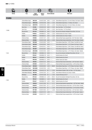 Autopeças Bosch 2011  |  2012
Veículo Peça Código
simplificado
Número
Bosch
Data de aplicação Observação
F
B84  | FORD
FORD
F 2000
Cilindro Mestre Duplo CM 2126 0 204 032 286 10.80 → 12.83 Cilindro Mestre Duplo Diam. 25.4 mm S/ Resev. Sist. Bosch - Bendix
Cilindro Mestre Duplo CM 0514S 0 204 032 258 10.80 → 12.83 Cilindro Mestre Duplo Diam. 1” C/ Reserv. Sist. Bosch
Cilindro Mestre Duplo CM 9797S 0 204 032 250 10.80 → 12.83 Cilindro Mestre Duplo Diam. 25.4 mm C/ Reserv. Sist. Bosch
Servo Freio SF 3401 0 204 032 194 10.80 → 12.83 Servo Freio Diam. 7 1/2” Sist. Bosch
Servo Freio SF 3330S 0 204 032 193 10.80 → 12.83 Servo Freio Diam. 7 1/2” Sist. Bosch
Disco de Freio DF 4124 0 986 BB4 124 10.80 → 12.83 Disco de Freio Dianteiro Ventilado 8 Furos Diam. 314,5 mm
Pastilha PE 0012 0 986 BB0 257 10.80 → 12.83 Pastilha Dianteira Sist. Bosch - Bendix
Pastilha PB 0012 0 986 BB0 012 10.80 → 12.83 Pastilha Dianteira Sist. Bosch - Bendix
Cilindro de Roda CR 9803 0 204 072 107 10.80 → 12.83 CilindrodeRodaTraseiroesquerdoDiam.15/16”Sist.Bosch-Bendix
Cilindro de Roda CR 9804 0 204 072 108 10.80 → 12.83 Cilindro de Roda Traseiro direito Diam. 15/16” Sist. Bosch - Bendix
F 250
Cilindro Mestre Duplo CM 2820 0 204 032 820 10.98 → ... Cilindro Mestre Duplo Diam. 1 3/8” S/ Resev. Com ABS Sist. Bosch
Cilindro Mestre Duplo CM 2819 0 204 032 819 10.98 → ... Cilindro Mestre Duplo Diam. 1 1/4” S/ Resev. Sist. Bosch - Bendix
Cilindro Mestre Duplo CM 2611 0 204 032 611 10.98 → ... Cilindro Mestre Duplo Diam. 1 3/8” C/ Reserv. Com ABS Sist. Bosch
Cilindro Mestre Duplo CM 2607 0 204 032 607 10.98 → ... Cilindro Mestre Duplo Diam. 1 3/8” C/ Reserv. Sem ABS Sist. Bosch
Cilindro Mestre Duplo CM 32594 0 204 032 594 10.98 → ... Cilindro Mestre Duplo Diam. 1 1/4” C/ Reserv. Sist. Bosch - Bendix
Disco de Freio DF 4123 0 986 BB4 123 10.98 → ... Disco de Freio Dianteiro Ventilado 8 Furos Diam. 331 mm
Pastilha PE 0147 0 986 BB0 278 10.98 → ... Pastilha Dianteira Sist. Bosch
Pastilha PB 0147 0 986 BB0 111 10.98 → ... Pastilha Dianteira Sist. Bosch
Pastilha PB 0148 0 986 BB0 112 10.98 → ... Pastilha Traseira Sist. Bosch
Cilindro de Roda CR 2021 0 204 072 273 10.98 → ... Cilindro de Roda Traseiro direito Diam. 1 1/8” Sist. Bosch - Bendix
Cilindro de Roda CR 2020 0 204 072 272 10.98 → ... Cilindro de Roda Traseiro esquerdo Diam. 1 1/8” Sist. Bosch - Bendix
F 350
Cilindro Mestre Duplo CM 2819 0 204 032 819 11.98 → 08.05 Cilindro Mestre Duplo Diam. 1 1/4” S/ Resev. Sist. Bosch - Bendix
Cilindro Mestre Duplo CM 32594 0 204 032 594 11.98 → ... Cilindro Mestre Duplo Diam. 1 1/4” C/ Reserv. Sist. Bosch - Bendix
Cilindro Mestre Simples CM 1370 0 204 032 176 02.77 → 12.84 Cilindro Mestre Simples C/ Res. Int. Diam. 1 1/4” Sist. Bosch
CilindroMestreHidrovácuo CM 2814 0 204 032 185 01.71 → 10.85 Cilindro Mestre Hidrovácuo Sist. Bosch - Bendix
Hidrovácuo HD 2992 0 204 032 188 01.71 → 12.85 Conjunto Hidrovácuo de 9,5”
Disco de Freio DF 4123 0 986 BB4 123 11.98 → 08.05 Disco de Freio Dianteiro Ventilado 8 Furos Diam. 331 mm
Pastilha PB 0147 0 986 BB0 111 11.98 → 08.05 Pastilha Dianteira Sist. Bosch
Pastilha PE 0147 0 986 BB0 278 11.98 → 08.05 Pastilha Dianteira Sist. Bosch
Cilindro de Roda CR 6078 0 204 072 028 01.71 → 12.72 Cilindro de Roda Dianteiro esquerdo Diam. 1 1/8” Sist. Bosch - Bendix
Cilindro de Roda CR 6079 0 204 072 029 01.71 → 12.72 Cilindro de Roda Dianteiro direito Diam. 1 1/8” Sist. Bosch - Bendix
Cilindro de Roda CR 7188 0 204 072 044 02.77 → 12.86 Cilindro de Roda Traseiro esquerdo Diam. 1 1/4” Sist. Bosch - Bendix
Cilindro de Roda CR 7189 0 204 072 045 02.77 → 12.86 Cilindro de Roda Traseiro direito Diam. 1 1/4” Sist. Bosch - Bendix
Cilindro de Roda CR 2021 0 204 072 273 11.98 → ... Cilindro de Roda Traseiro direito Diam. 1 1/8” Sist. Bosch - Bendix
Cilindro de Roda CR 2020 0 204 072 272 11.98 → ... Cilindro de Roda Traseiro esquerdo Diam. 1 1/8” Sist. Bosch - Bendix
 