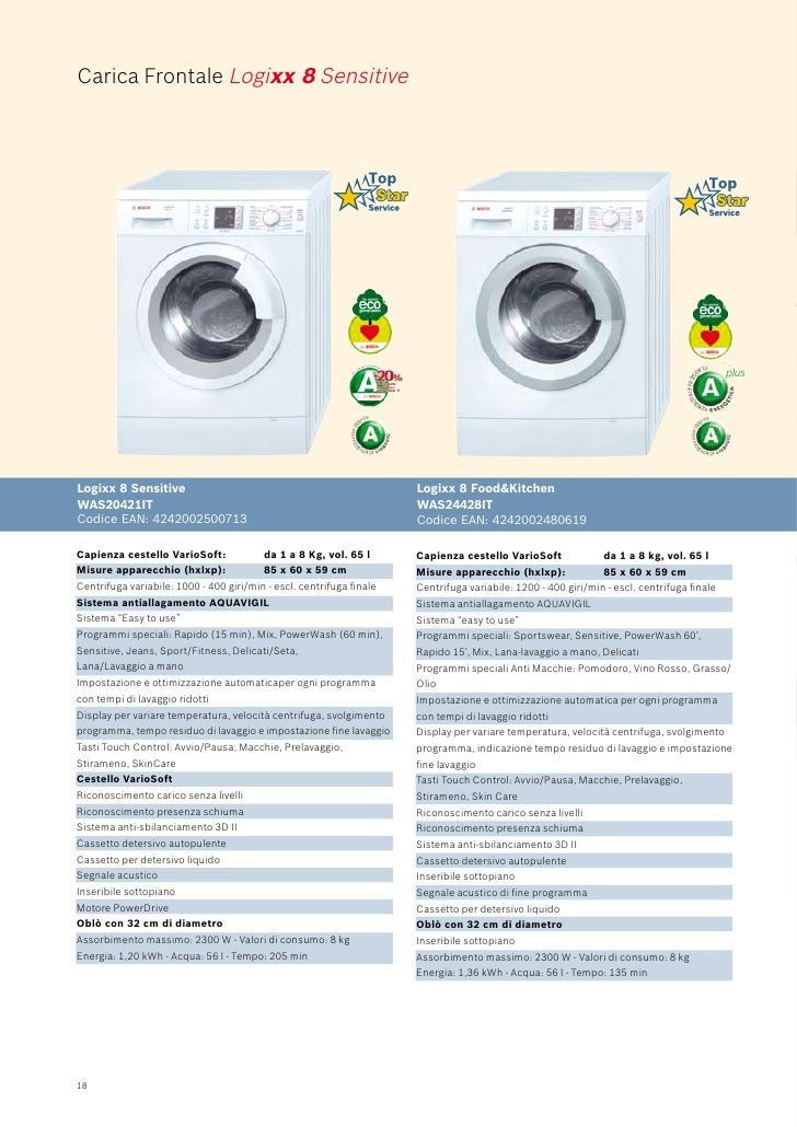 Bosch catalogo lavatrici Tempo lavaggio lavatrice