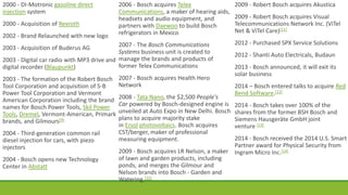 2000 - DI-Motronic gasoline direct
injection system
2000 - Acquisition of Rexroth
2002 - Brand Relaunched with new logo
2003 - Acquisition of Buderus AG
2003 - Digital car radio with MP3 drive and
digital recorder (Blaupunkt)
2003 - The formation of the Robert Bosch
Tool Corporation and acquisition of S-B
Power Tool Corporation and Vermont
American Corporation including the brand
names for Bosch Power Tools, Skil Power
Tools, Dremel, Vermont-American, Primark
brands, and Gilmours[9]
2004 - Third-generation common rail
diesel injection for cars, with piezo
injectors
2004 - Bosch opens new Technology
Center in Abstatt
2006 - Bosch acquires Telex
Communications, a maker of hearing aids,
headsets and audio equipment, and
partners with Daewoo to build Bosch
refrigerators in Mexico
2007 - The Bosch Communications
Systems business unit is created to
manage the brands and products of
former Telex Communications
2007 - Bosch acquires Health Hero
Network
2008 - Tata Nano, the $2,500 People's
Car powered by Bosch-designed engine is
unveiled at Auto Expo in New Delhi. Bosch
plans to acquire majority stake
in Ersol photovoltaics. Bosch acquires
CST/berger, maker of professional
measuring equipment.
2009 - Bosch acquires LR Nelson, a maker
of lawn and garden products, including
ponds, and merges the Gilmour and
Nelson brands into Bosch - Garden and
Watering.[10]
2009 - Robert Bosch acquires Akustica
2009 - Robert Bosch acquires Visual
Telecommunications Network Inc. (ViTel
Net & ViTel Care)[11]
2012 - Purchased SPX Service Solutions
2012 - Shanti Auto Electricals, Budaun
2013 - Bosch announced, it will exit its
solar business
2014 – Bosch entered talks to acquire Red
Bend Software.[12]
2014 - Bosch takes over 100% of the
shares from the former BSH Bosch and
Siemens Hausgeräte GmbH joint
venture [13]
2014 - Bosch received the 2014 U.S. Smart
Partner award for Physical Security from
Ingram Micro Inc.[14]
 