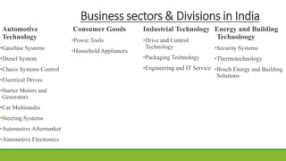 Business sectors & Divisions in India
Automotive
Technology
•Gasoline Systems
•Diesel System
•Chasis Systems Control
•Electrical Drives
•Starter Motors and
Generators
•Car Multimedia
•Steering Systems
•Automotive Aftermarket
•Automotive Electronics
Consumer Goods
•Power Tools
•Household Appliances
Industrial Technology
•Drive and Control
Technology
•Packaging Technology
•Engineering and IT Service
Energy and Building
Technoloogy
•Security Systems
•Thermotechnology
•Bosch Energy and Building
Solutions
 