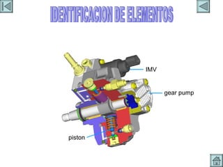 IDENTIFICACION ELEMENTOS 1 IDENTIFICACION DE ELEMENTOS IMV gear pump piston 