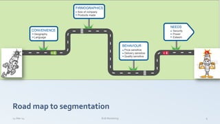 14-Mar-14 B2B Marketing 9
Road map to segmentation
 