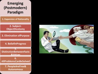 “Enlightenment”
   Emerging
 (Postmodern)
   Paradigm
   Paradigm
1. Expansion of Rationality
    1. AgeofReason

      2. Subject-
    ObjectDicotomy

3. Elimination ofPurpose

   4. BeliefinProgress
           5.
DistinctionBetweenFacts
         &Values
           6.
AllProblemsCanBeSolved
  7. PeopleAreFree&
     Autonomous
 