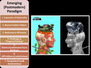 Emerging
  (Postmodern)
    Paradigm
1. Expansion of Rationality
    1. AgeofReason

        2. Subject-
 2. Beyond Subject-Object
    ObjectDicotomy

 3. Rediscovery ofPurpose
3. Elimination ofPurpose

     4. Challenge to
   4. BeliefinProgress
   “ProgressThinking”
           5.
DistinctionBetweenFacts
         &Values
           6.
AllProblemsCanBeSolved
   7. PeopleAreFree&
      Autonomous
 