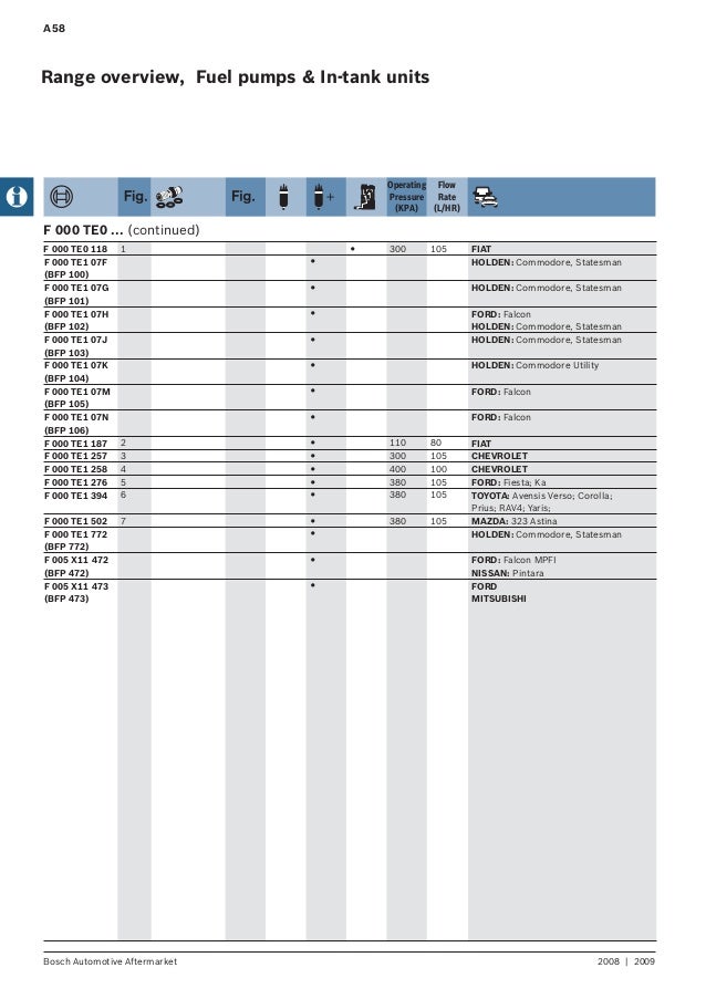 A & P Automotive >> Bosch fuel pump_web A & P Automotive >> Bosch fuel pump_web