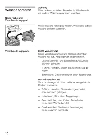Wäsche sortieren

Achtung
Wäsche kann verfärben. Neue bunte Wäsche nicht
mit anderer Wäsche zusammen waschen.

Nach Farbe und
Verschmutzungsgrad
Weiße Wäsche kann grau werden. Weiße und farbige
Wäsche getrennt waschen.

Verschmutzungsgrade

leicht verschmutzt
Keine Verschmutzungen und Flecken erkennbar.
Wäsche hat evtl. Körpergeruch angenommen.
- Leichte SommerĆ und Sportbekleidung wenige
Stunden getragen.
- TĆShirts, Hemden, Blusen bis zu einem Tag geĆ
tragen.
- Bettwäsche, Gästehandtücher einen Tag benutzt.
normal verschmutzt
Verschmutzungen sichtbar und/oder wenige leichte
Flecken erkennbar.
- TĆShirts, Hemden, Blusen durchgeschwitzt
oder mehrfach getragen.
- Unterhosen, Slips einen Tag getragen.
- Geschirrtücher, Handtücher, Bettwäsche
bis zu einer Woche benutzt.
- Gardinen (ohne Nikotinverschmutzungen)
bis zu ½ Jahr in Gebrauch.

10

 