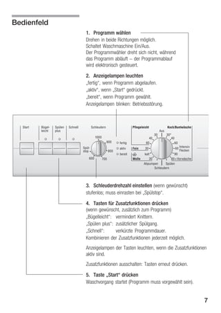 Bedienfeld
1. Programm wählen
Drehen in beide Richtungen möglich.
Schaltet Waschmaschine Ein/Aus.
Der Programmwähler dreht sich nicht, während
das Programm abläuft - der Programmablauf
wird elektronisch gesteuert.
2. Anzeigelampen leuchten
Ęfertig, wenn Programm abgelaufen.
Ęaktiv, wenn ĘStart gedrückt.
Ębereit, wenn Programm gewählt.
Anzeigelampen blinken: Betriebsstörung.

3. Schleuderdrehzahl einstellen (wenn gewünscht)
stufenlos; muss einrasten bei ĘSpülstop.
4. Tasten für Zusatzfunktionen drücken
(wenn gewünscht, zusätzlich zum Programm)
ĘBügelleicht: vermindert Knittern.
ĘSpülen plus: zusätzlicher Spülgang.
ĘSchnell:
verkürzte Programmdauer.
Kombinieren der Zusatzfunktionen jederzeit möglich.
Anzeigelampen der Tasten leuchten, wenn die Zusatzfunktionen
aktiv sind.
Zusatzfunktionen ausschalten: Tasten erneut drücken.
5. Taste ĘStart drücken
Waschvorgang startet (Programm muss vorgewählt sein).

7

 