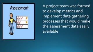 A project team was formed
to develop metrics and
implement data gathering
processes that would make
the assessment data easily
available