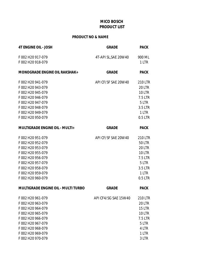 Bosch Mico List
