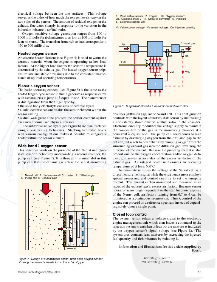 Bosch oxygen sensor zirconia and wide band