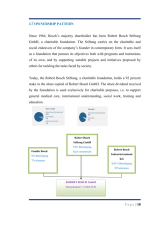 2.7 OWNERSHIP PATTERN
Since 1964, Bosch‟s majority shareholder has been Robert Bosch Stiftung
GmbH, a charitable foundation. The Stiftung carries on the charitable and
social endeavors of the company‟s founder in contemporary form. It sees itself
as a foundation that pursues its objectives both with programs and institutions
of its own, and by supporting suitable projects and initiatives proposed by
others for tackling the tasks faced by society.

Today, the Robert Bosch Stiftung, a charitable foundation, holds a 92 percent
stake in the share capital of Robert Bosch GmbH. The share dividend received
by the foundation is used exclusively for charitable purposes, i.e. to support
general medical care, international understanding, social work, training and
education.

Robert Bosch
Stiftung GmbH
92% Beteiligung
Familie Bosch

Kein stimmrecht

Robert Bosch
Industrietreuhand

8% Beteiligung

KG

7% stimmen

0.01% Beteiligung
93%stimmen

ROBERT BOSCH GmbH
Stammkapital 1.2 Mrd EUR

P a g e | 18

 
