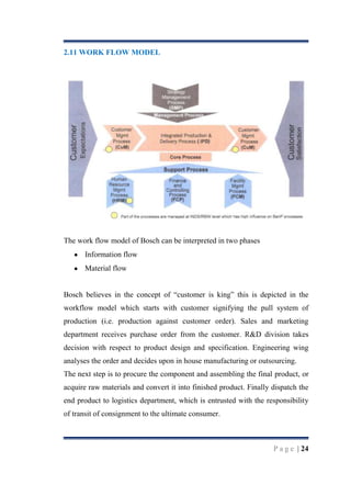 2.11 WORK FLOW MODEL

The work flow model of Bosch can be interpreted in two phases
Information flow
Material flow
Bosch believes in the concept of “customer is king” this is depicted in the
workflow model which starts with customer signifying the pull system of
production (i.e. production against customer order). Sales and marketing
department receives purchase order from the customer. R&D division takes
decision with respect to product design and specification. Engineering wing
analyses the order and decides upon in house manufacturing or outsourcing.
The next step is to procure the component and assembling the final product, or
acquire raw materials and convert it into finished product. Finally dispatch the
end product to logistics department, which is entrusted with the responsibility
of transit of consignment to the ultimate consumer.

P a g e | 24

 