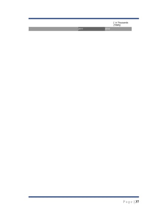 [` in Thousands
(TINR)]
2011

2010

P a g e | 37

 