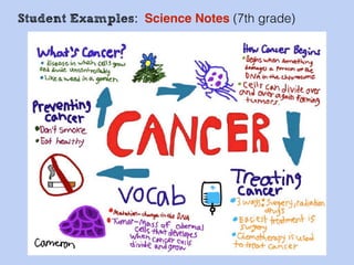 Student Examples: Science Notes (7th grade)
 